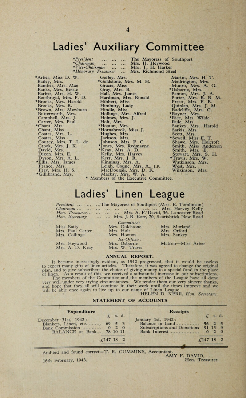 Ladies’ Auxiliary Committee *President . * Chairman . * Vice-Chairman * Honorary Treasurer The Mayoress of Southport Mrs. H. Heywood Mrs. T. H. Harker Mrs. Richmond Steel ♦Arber, Miss D. W. Bailey, Mrs. Bamber, Mrs. Mae Banks, Mrs. Bessie Barber, Mrs. H. W. Boothroyd, Mrs. P. D. ♦Brooks, Mrs. Harold Brooks, Mrs. R. ♦Brown, Mrs. Mewburn Butterworth, Mrs. Campbell, Mrs. J. Carter, Mrs. Paul ♦Chant, Mrs. Chant, Miss Coates, Mrs. L. Coates, Miss Courcy, Mrs. T. L. de Crook, Mrs. J. K. David, Mrs. Dixon, Mrs. E. Dyson, Mrs. A. L. ♦Ellis, Mrs. James France, Mrs. Fray, Mrs. H. S. ♦Gillibrand, Mrs. Goffey, Mrs. ♦Goldstone, Mrs. M. H. Grade, Miss Gray, Mrs. B. Hall, Mrs. James Hardman, Mrs. Ronald Hibbert, Miss Himbury, Lady Hindle, Miss Hollings, Mrs. Alfred Holmes, Mrs. J. Holt, Mrs. ♦Hooton, Mrs. ♦Hornabrook, Miss J. Hughes, Mrs. Jackson, Mrs. Johnson, Mrs. F. C. ♦Jones, Mrs. Redmayne ♦Keay, Mrs. A. D. Kelly, Mrs. Harvey Kerr, Mrs. J. R. Kinnings, Mrs. A. Leigh, Counc. Mrs. A., J.p. MacDougall, Mrs. D. K. Mackay, Mrs. W. A. Martin, Mrs. H. T. Medrington, Mrs. Munro, Mrs. A. G. ♦Osborne, Mrs. Panton, Mrs. J. A. Porter, Mrs. R. R. M. Prestt, Mrs. F. B. Quinlan, Mrs. J. M. Radcliffe, Mrs. G. ♦Rayner, Mrs. ♦Rice, Mrs. Wilde Rule, Airs. Sankey, Mrs. Harold Sarkis, Mrs. Scott, Mrs. ♦Sewell, Miss E. T. Shawe, Mrs. Holcroft Smith, Miss Anderson Smith, Mrs. E. Stewart, Mrs. S. H. ♦Travis, Mrs. W. Watkinson, Mrs. West, Mrs. Wilkinson, Mrs. * Members of the Executive Committee. Ladies’ Linen League ...The Mayoress of Southport (Mrs. E. Tomlinson) ..v ... Mrs. Harvey Kelly . Mrs. A. F. David, 36. Lancaster Road . Mrs. J. R. Kerr, 70, Scarisbrick New Road President . Chairman. Hon. Treasurer... Hon. Secretary Miss Batty Mrs. Paul Carter Mrs. Collinge Mrs. Heywood Mrs. A. D. Keay Committee : Mrs. Goldstone Mrs. Holt Mrs. Hooton Ex-Officio: Mrs. Osborne Mrs. W. Travis ANNUAL REPORT. Mrs. Morland Mrs. Orford Mrs. Sankey Matron—Miss Arber It became increasingly evident, as 1942 progressed, that it would be useless to expect many gifts of linen articles. Therefore, it was agreed to change the original plan, and to give subscribers the choice of giving money to a special fund in the place of linen. As a result of this, we received a substantial increase in our subscriptions. The members of the Committee and the members of the League have all done very well under very trying circumstances. We tender them our very sincere thanks, and hope that they all will continue in their work until the times improve and we will be able once again to live up to our name of Linen League. HELEN D. KERR, Hon. Secretary. STATEMENT OF ACCOUNTS ——--—- Expenditure £ s. d. Receipts £ s. d. December 31st, 1942 : January 1st, 19421 Blankets, Linen, etc. . 69 5 3 Balance in hand. 56 2 5 Bank Commission . 0 2 0 Subscriptions and Donations 91 13 9 BALANCE at Bank.. . 78 10 11 Bank Interest . 0 2 0 £147 18 2 £147 18 2 = .--.■ * Audited and found correct—T. R. CUMMINS, Accountant. AMY F. DAVID, 16th February, 1943. Hon. Treasurer.