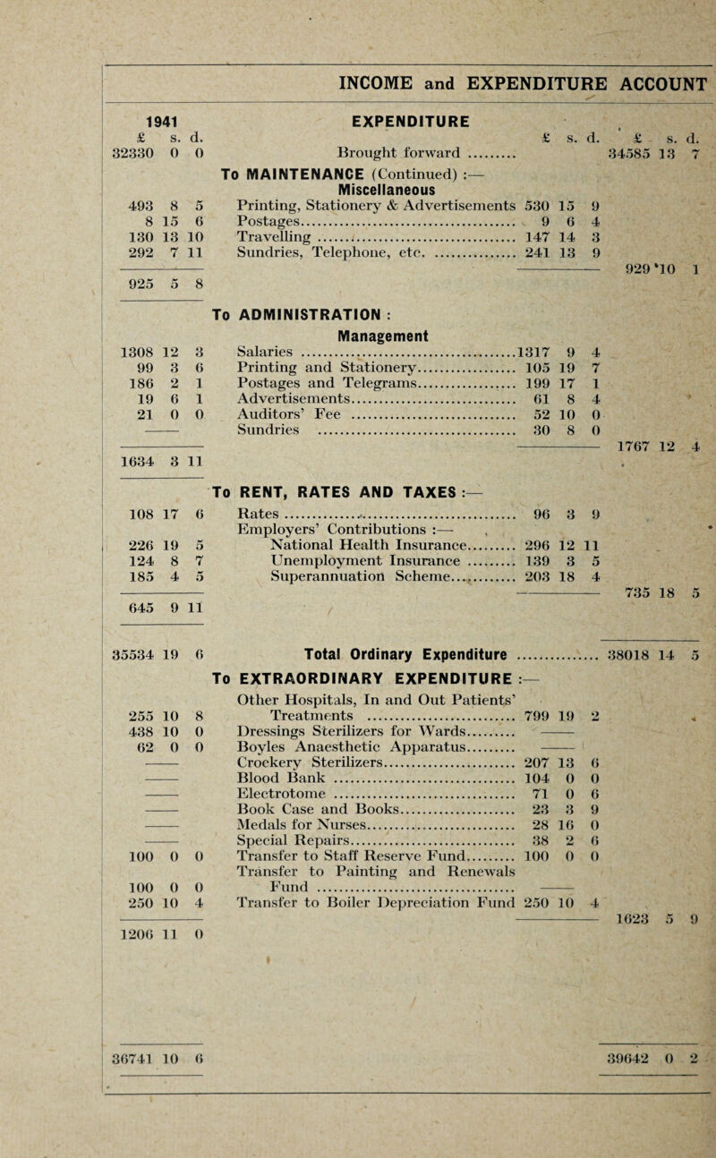 INCOME and EXPENDITURE ACCOUNT x* . • 1941 EXPENDITURE £ s. d. £ s. d. £ s. d. 32330 0 0 Brought forward . 34585 13 7 To MAINTENANCE (Continued) Miscellaneous 493 8 5 Printing, Stationery & Advertisements 530 15 9 8 15 6 Postages. ^ 9 6 4 130 13 10 Travelling .t. 147 14 3 292 7 11 Sundries, Telephone, etc. 241 13 9 - -- 929 *10 1 925 5 8 To ADMINISTRATION : Management 1308 12 3 Salaries . 1317 9 4 99 3 6 Printing and Stationery. 105 19 7 186 2 1 Postages and Telegrams. 199 17 1 19 6 1 Advertisements. 61 8 4 21 0 0 Auditors’ Fee . 52 10 0 - Sundries . 30 8 0 - - 1767 12 4 1634 3 11 To RENT, RATES AND TAXES:— 108 17 6 Rates... 96 3 9 Employers’ Contributions :—- 226 19 5 National Health Insurance. 296 12 11 124 8 7 Unemployment Insurance . 139 3 5 185 4 5 Superannuation Scheme...,. 203 18 4 - - 735 18 5 645 9 11 35534 19 6 Total Ordinary Expenditure ... 38018 14 5 To EXTRAORDINARY EXPENDITURE :— Other Hospitals, In and Out Patients’ 255 10 8 Treatments . 799 19 2 < 438 10 0 Dressings Sterilizers for Wards. 62 0 0 Boyles Anaesthetic Apparatus. — Crockery Sterilizers. 207 13 6 Blood Bank . 104 0 0 Electrotome . 71 0 6 Book Case and Books. 23 3 9 Medals for Nurses... 28 16 0 Special Repairs. 38 2 6 100 0 0 Transfer to Staff Reserve Fund. Transfer to Painting and Renewals 100 0 0 100 0 0 Fund . 250 10 4 Transfer to Boiler Depreciation Fund 250 10 4 — 1623 5 9 1206 11 0