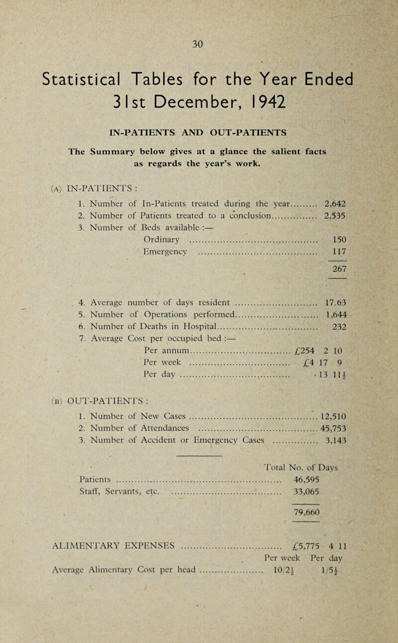 Statistical Tables for the Year Ended 31st December, 1942 IN-PATIENTS AND OUT-PATIENTS The Summary below gives at a glance the salient facts as regards the year’s work. (a) IN-PATIENTS : 1. Number of In-Patients treated during the year. 2,642 2. Number of Patients treated to a conclusion. 2,535 3. Number of Beds available :— Ordinary . 150 Emergency . 117 267 4. Average number of days resident . 17.63 5. Number of Operations performed. 1,644 6. Number of Deaths in Hospital. 232 7. Average Cost per occupied bed :— Per annum.. £254 2 10 Per week . £4 17 9 Per day .......'. * 13 111 (b) OUT-PATIENTS : 1. Number of New Cases . 12,510 2. Number of Attendances . 45,753 3. Number of Accident or Emergency Cases . 3,143 'Total No. of Days Patients . 46,595 Staff, Servants, etc. 33,065 79,660 ALIMENTARY EXPENSES .:. £5,775 4 11 Per week Per day Average Alimentary Cost per head . 10/2i 1/51