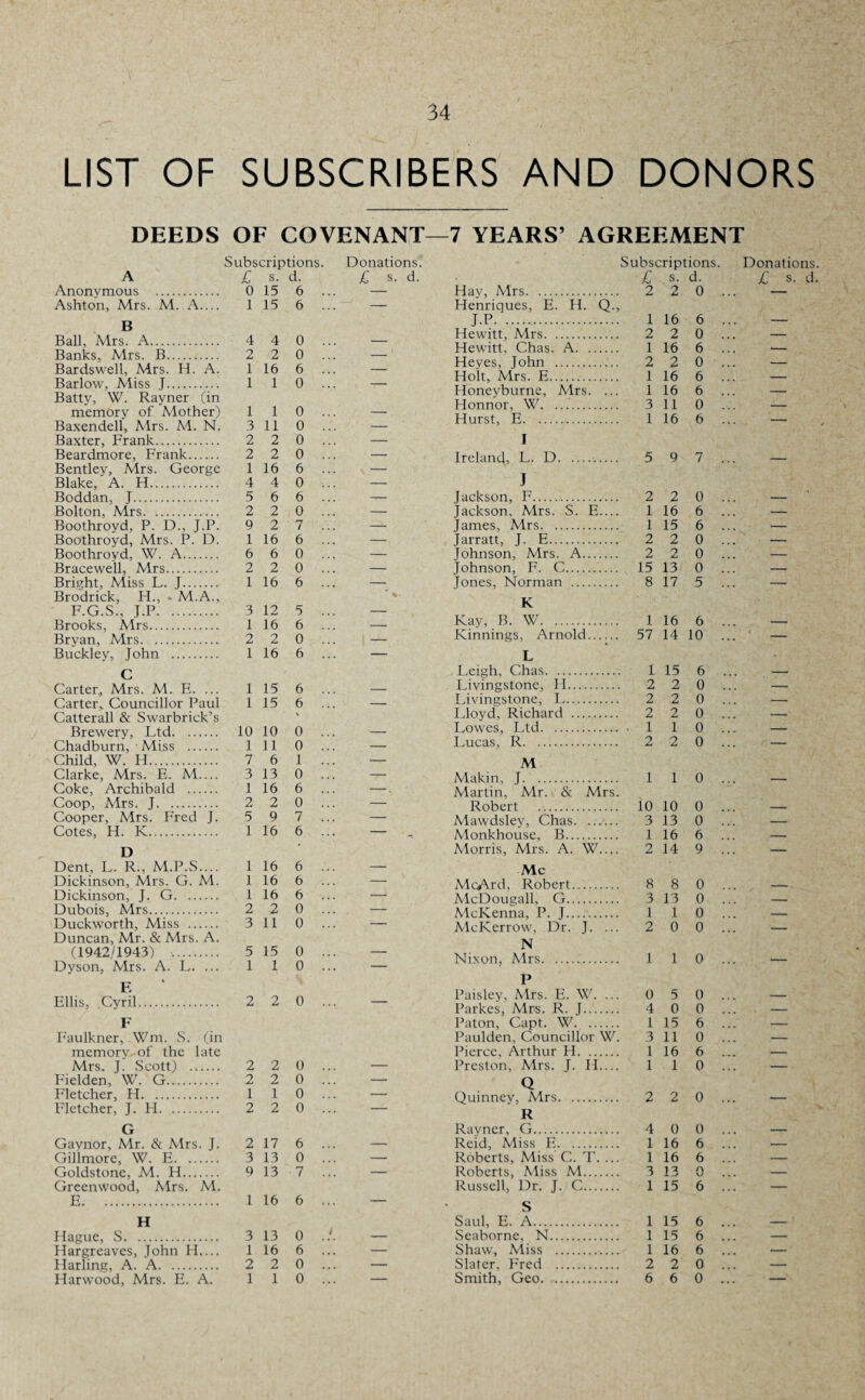 LIST OF SUBSCRIBERS AND DONORS DEEDS OF COVENANT—7 YEARS’ AGREEMENT Subscriptions. Donations. A £ s. d. £ Anonymous . 0 15 6 ... Ashton, Mrs. M. A.... i 15 6 ... — B Ball, Mrs. A. 4 4 0 ... — Banks, Mrs. B. 2 2 0 ... — Bardswell, Airs. H. A. 1 16 6 ... — Barlow, Aiiss I. 1 1 0 ... — Batty, W. Rayner (in memory of Mother) 1 1 0 ... — Baxendell, Mrs. M. N. 3 11 0 ... — Baxter, Frank. 2 2 0 ... — Beardmore, Frank. 2 2 0 ... — Bentley, Airs. George 1 16 6 ... — Blake, A. H. 4 4 0 ... — Boddan, J. 5 6 6 ... —- Bolton, Mrs. 2 2 0 ... — Boothroyd, P. D., J.P. 9 2 7 ... — Boothroyd, Mrs. P. D. 1 16 6 ... — Boothroyd, W. A. 6 6 0 ... — Bracewell, Mrs. 2 2 0 ... — Bright, Aiiss L. J. Brodrick, FI., - M.A., 1 16 6 ... — F.G.S., J.P. 3 12 5 ... — Brooks, Airs. 1 16 6 ... — Bryan, Mrs. 2 2 0 ... — Bucklev, Tohn . 1 16 6 ... —T* C Carter, Mrs. M. E. ... 1 15 6 ... — Carter, Councillor Paul Catterall & Swarbrick’s 1 15 6 ... — Brewery, Ltd. 10 10 0 ... — Chadburn, Aiiss . 1 11 0 ... — Child, W. H. 7 6 1 ... — Clarke, Mrs. E. M.... 3 13 0 ... — Coke, Archibald . 1 16 6 ... — Coop, Mrs. T. 2 2 0 ... — Cooper, Mrs. Fred J. 5 9 7 ... — Cotes, H. K. D 1 16 6 ... Dent, L. R., M.P.S.... 1 16 6 ... — Dickinson, Mrs. G. M. 1 16 6 ... — Dickinson, J. G. 1 16 6 ... — Dubois, Airs. 2 2 0 ... — Duckworth, Miss . 3 11 0 ... — Duncan, Mr. & Mrs. A. (1942/1943) . 5 15 0 ... — Dyson, Mrs. A. L. ... 1 1, 0 ... — F. * Ellis, Cyril. 2 2 0 ... — F Faulkner, Wm. S. (in memory of the late Mrs. J. Scott) . 2 2 0 ... — Fielden, W. G. 2 2 0 ... — Fletcher, H. 1 1 0 ... — Fletcher, F H. 2 2 0 ... — G Gavnor, Mr. & Mrs. J. Gillmore, W. E. 2 17 6 ... — 3 13 0 ... — Goldstone, M. H. 9 13 7 ... — Greenwood, Airs. M. E. 1 16 6 ... — H Hague, S. 3 13 0 ./. — Hargreaves, John H.... 1 16 6 ... — Harling, A. A. 2 2 0 ... — Harwood, Mrs. E. A. 1 1 0 ... — Subscriptions. Donations. £ s. d. £ s Hay, Mrs. 2 2 0 ... Henriques, E. H. Q., J.P. 1 16 6 ... — Hewitt, Airs. 2 2 0 ... — Hewitt, Chas. A. 1 16 6 ... — Heyes, Tohn . 2 2 0 ... — Holt, Airs. E. 1 16 6 ... — Honeyburne, Airs. ... 1 16 6 ... — Honnor, W. 3 11 0 ... — Hurst, E. J Ireland, L. D. J Jackson, F. 1 16 6 ... — 5 9 7 ... — 2 2 0 ... _ Jackson, Airs. S. E— 1 16 6 ... .- James, Mrs. Jarratt, J. E. 1 15 6 ... — 2 2 0 ... _ Johnson, Mrs. A. 2 2 0 ... — Johnson, F. C. 15 13 0 ... — Tones, Norman . 8 17 5 ... — K Kay, B. W. 1 16 6 ... — Kinnings, Arnold. L 57 14 10 ... i Leigh, Chas. 1 15 6 ... — Livingstone, H. 2 2 0 ... — Livingstone, I. 2 2 0 ... -■ I doyd, Richard . 2 2 0 ... — Lowes, Ltd. 1 1 0 ... —- Lucas, R. 2 2 0 ... — M Makin, J. 1 1 0 ... — Alartin, Air. & Airs. Robert . 10 10 0 ... — Mawdsley, Chas. 3 13 0 ... — Monkhouse, B. 1 16 6 ... — Morris, Airs. A. W.... 2 14 9 ... — Me McArd, Robert. 8 8 0 ... — AlcDounall, G. 3 13 0 ... — McKenna, P. 1. 1 1 0 ... — AlcKerrow, Dr. J. ... 2 0 0 ... — N Nixon, Mrs. 1 1 0 ... — P Paisley, Mrs. E. W. ... 0 5 0 ... — Parkes, Mrs. R. J. 4 0 0 ... — Paton, Capt. W. Paulden, Councillor W. 1 15 6 ... — 3 11 0 ... — Pierce, Arthur H. 1 16 6 ... — Preston, Mrs. J. H_ 1 1 0 ... — Q Quinney, Mrs. 2 2 0 ... — R Ravncr, G. 4 0 0 ... — Reid, Aiiss F.. 1 16 6 ... — Roberts, Miss C. T. ... 1 16 6 ... — Roberts, Miss M. 3 13 r> w ... — Russell, Dr. J. C. 1 15 6 ... — S Saul, E. A. 1 15 6 ... — Seaborne, N. 1 15 6 ... — Shaw, Miss . 1 16 6 ... — Slater, Fred . 2 2 0 ... — Smith, Geo. 6 6 0 ... —