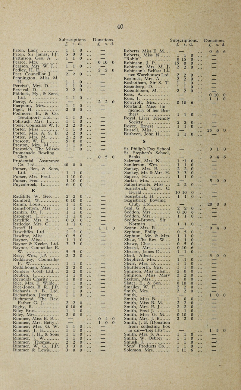 Subscriptions Donations. Subscriptions. Donations. £ s. d. £ s. d. £ s. d. £ s. d. Paton, Lady . 1 1 0 ... — Roberts. Miss E. M_ 0 6 6 Paton, Sir James, J.P. 5 0 0 ... — Roberts, Miss N. l 1 0 Pattinson, Geo. A. ... 1 1 0 ... — “Robin” . 0 15 0 Pearce, Mrs. 0 10 0 Robinson, J. P. 15 0 0 . _ Pearson, Mrs. W. J_ 1 1 0 ... — Robinson, Mrs. M. J. 2 2 0 . ___ Pedley, H. E. ... 2 2 0 Robinson’s Belfast Li- Peet, Councillor J. ... 2 2 0 ... — nen Warehouses Ltd. 2 2 0 . _____ Pennington, Miss M. Roebuck, Mrs. A. 2 2 0 . . H. 1 1 0 ... — Rosbotham, Sir S. T. 1 1 0 . . Percival, Mrs. D. 1 1 0 ... — Rosenberg, D. 1 1 0 . _ Percival, D. 2 2 0 ... — Rosenbloom, M. 2 2 0 _ Pidduck, Hy., & Sons, Ross, A. 0 10 0 Ltd. 1 1 0 ... — Ross, J. 1 1 0 Piercy, A. ... 2 2 0 Rowcroft, Mrs. 0 10 6 . Pierpoint, Mrs. 1 1 0 ... — Rowland. Miss fin Pigot, H. 2 0 0 ... — memory of her Bro- Podmore, B., & Co. ther't . 1 1 0 (Southport) Ltd. ... 1 1 0 ... — Royal Liver Friendly Pollisuck, Mrs. J. 1 1 n V ... — Society . 2 2 0 . _ Poole, Councillor W. J. 2 2 0 ... — Royce, Ernest . 1 1 0 . _ Porter, Miss . ' 1 1 0 ... — Russell, Miss. 25 0 X) Porter, Mrs. A. S. B. 2 2 0 ... — Ruthven, John H. 1 1 0 . Potter. Mrs. M. 2 2 0 ... — Prescott, W. E. 5 0 0 ... — S Preston, Mrs. M. 1 1 0 ... — Prestwich, The Misses 1 1 0 ... — St. Philip’s Day School 0 1 0 Promenade Bowling St. Stephen’s School, Club . 0 5 o Banks . 9 4 6 Prudential Assurance Salzman. Mrs. N. 1 *1 0 . Co. Ltd. 40 0 0 ... — Sanderson, Wm. 1 1 0 . — Purser, Ben, & Sons, r Sankev, Mrs. E. 2 2 0 . — Ltd. 1 1 1 0 ... — Sankey, Mr. & Mrs. H. 3 3 0 . — Purser, Mrs. Fred. 1 10 0 ... — Sapero, H. 1 1 0 . — Purser, Fred . 1 10 0 ... — Sarkis, Mrs. 5 0 0 Puyenbroek, L. 6 0 0 ... — Satterthwaite, Miss ... 2 2 0 . — D Scarisbrick, Capt. C. Ewald . 10 10 0 . — Radcliffe, W. Geo. ... 2 2 0 ... — Scarisbrick, H. 1 1 0 . — Rainford, W. 0 10 0 ... — Scarisbrick Bowling Ramm, Louis. 1 1 0 ... — Club, Ltd. . 20 0 0 Ramsbottom, Mrs. ... 1 1 0 ... — Seal, G. A. 2 2 0 . — Rankin, Dr. J. 1 1 0 ... — Seddon, Mrs. 0 10 6 . — Rapaport, L. 1 1 0 ... — Seddon, Mrs. 1 1 0 . — Ratcliffe, Mrs. A. 0 10 6 ... — Seddon-Brown Sir Ratledge, Mrs. G. 1 1 0 ... — Norman . 1 1 0 . — Ratoff, H. 1 1 0 Sevnn, Mrs. R. 0 4 0 Rawcliffes, Ltd. 2 2 0 ... — Sephton, Philip. 0 5 0 . — Rawline, Miss . 0 5 0 ... — Sephton, Mr. & Mrs. 1 1 0 . — Rayner. Miss. 1 1 0 ... — Shaw, The Rev. W.... 1 1 0 . — Rayner & Keeler, Ltd. 3 3 0 ... — Shawe, C.has. 0 5 0 . — Ravnor, Councillor E. Sheard, Mrs. 0 10 6 . — W. 5 5 0 ... — Shearer, James D. 1 1 0 . — Reay, Wm., J.P. 2 2 0 ... — Shell, Albert. 3 0 0 Reddaway, Councillor Shepherd, Mrs. 1 1 0 . — F. W. 1 1 0 ... -- Sherr, Mrs. D. 1 1 0 . — Reddihough, Miss. 2 2 0 ... — Shuttleworth, Mrs. ... 1 1 0 . — Renders (Coal) Ltd_ 2 2 0 ... -- Simpson, Miss Ellen... 2 0 0 . — Reuben, J. 1 1 0 .;. -*• Simpson, Miss Mary 2 2 0 . — Reynolds Charity . 1 0 0 ... — Skelton, Mrs. 1 0 0 . — Rice, Mrs. F. Wilde... 1 1 0 ... — Slater, E., & Son. 0 10 0 . — Rice-Jones, B. R., T-P- 1 1 0 ... -- Smalley, W. F. 2 2 0 . — Richards, A. B., Ltd. 1 1 0 ... — Smith. Mrs. 2 2 0 . — Richardson, Joseph ... 1 1 0 ... — Smith, —. 1 0 0 Richmond, The Rev. Smith, Miss B. 1 0 0 . — Father G. I. 2 2 0 ... — Smith, Miss B. M. ... 2 2 0 . — Rigby, R. 0 10 6 ... — Smith, Mrs. E. J. 2 2 0 . — Riley Bros. 1 1 0 ... — Smith, Fred J. 1 1 0 . Riley, Mrs. 2 0 0 ... — Smith, Miss G. M.... 0 10 0 . — Rimmer, Miss B. E.... 0 4 0 Smith. Mrs. J. B. 2 2 0 . — Rimmer, Mrs. Betty... 1 0 0 Smith. J. 3. (Donation Rimmer, Mrs. G. W. 1 1 0 ... — from collecting box * Rimmer, J. H. 1 1 0 ... — in car—‘free lifts’)... 1 5 0 Rimmer, J. H., & Sons 1 1 0 ... — Smith, Mrs. S. A. 1 1 0 . — Rimmer, J. W. 1 1 0 ... — Smith, W. Osbrey ... 1 1 0 . — Rimmer, Thomas. 2 2 0 ... — Smush, J. 1 1 0 . -.* Rimmer, W. G., J.P. 3 3 0 ... — “Sno” Products Co.... 1 1 0 . — Rimmer & Lewis. 3 0 0 ... — Solomon, Mrs. 1 11 6 . —