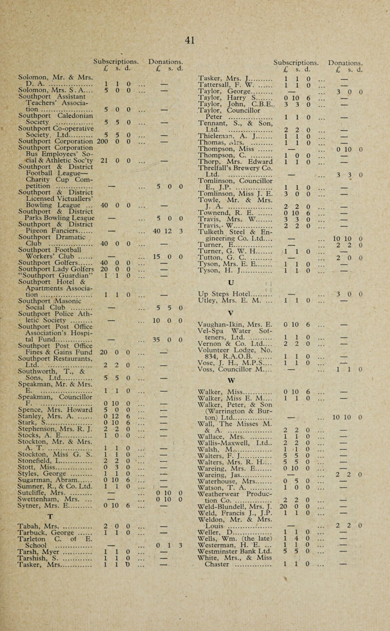 Subscriptions. £ s. d. Solomon, Mr. & Mrs. D. A. ..'. 110 Solomon, Mrs. S.A.... 5 0 0 Southport Assistant Teachers’ Associa¬ tion . 5 0 0 Southport Caledonian Society . 5 5 0 Southport Co-operative Society, Ltd. 5 5 0, Southport Corporation 200 0 0 Southport Corporation Bus Employees’ So¬ cial & Athletic Soc’ty 210 0 Southport & District Football League— Charity Cup Com¬ petition . — Southport & District Licensed Victuallers’ Bowling League ... 40 0 0 Southport & District Parks Bowling League — Southport & District Pigeon Fanciers. — Southport Dramatic Club . 40 0 0 Southport Football Workers’ Club . — Southport Golfers. 40 0 0 Southport Lady Golfers 20 0 0 “Southport Guardian” 110 Southport Hotel & Apartments Associa¬ tion . 1 1 0 Southport Masonic Social Club . — Southport Police Ath¬ letic Society . — Southport Post Office Association’s Hospi¬ tal Fund. — Southport Post Office Fines & Gains Fund 20 0 0 Southport Restaurants, Ltd. . 2 2 0 Southworth, T., & Sons, Ltd. 5 5 0 Speakman, Mr. & A4rs. E. 1 1 0 Speakman, Councillor F. 0 10 0 Spence, Mrs. Howard 5 0 0 Stanley, Mrs. A. ...... 0 12 6 Stark, S. 0 10 6 Stephenson, Mrs. R. J. 2 2 0 Stocks, A. E. 1 0 0 Stockton, Mr. & Mrs. A. T. 1 1 0 Stockton, Miss G. S. 110 Stonefield, L. 2 2 0 Stott, Miss. 0 3 0 Styles, George . 110 Sugarman, Abram. 0 10 6 Sumner, R., & Co. Ltd. 110 Sutcliffe, Mrs. — Swettenham, Mrs. ... — T Tabah, Mrs. 2 0 0 Tarbuck, George . 1 1 0 Tarleton C. of E. School . — Tarsh, Myer . 1 1 0 Tarshish, S. 110 Tasker, Mrs. lit) Donations. £ s. d. 5 0 0 5 0 0 40 12 3 15 0 0 5 5 0 10 0 0 35 0 0 V 0 10 0 0 10 0 0 1 3 Subscriptions. £ s. d. Tasker, Airs. J. 1 1 0 Tattersall, F. W. 110 Taylor, George. — Taylor, Harry S. 0 10 6 Taylor, John, C.B.E. 3 3 0 Taylor, Councillor Peter . 110 Tennant, S., & Son, Ltd. 2 2 0 Thieleman, A. J. 110 Thomas, Mrs. 1 1 0 Thompson, Miss . — Thompson, C. 10 0 Thorp, Mrs. Edward 110 Threlfall’s Brewery Co. Ltd.. — Tomlinson, Councillor E„ J.P. 1 1 0 Tomlinson, Miss J. E. 3 0 0 Towle, Mr. & Mrs. J A 2 2 0 Townend, R. E. 0 10 6 Travis, Mrs. W. 3 3 0 Travis,- W. 2 2 0 Tulketh Steel & En¬ gineering Co. Ltd_ — Turner, E. — Turner, G. W. H. 110 Tutton, G. C. — Tyson, Mrs. E. E. 110 Tyson, H. J. 110 Donations. £ s. d. 3 0 0 0 10 0 3 3 0 10 10 0 2 2 0 2 0 0 Up Steps Hotel.. — Utley, Mrs. E. M. ... 1 1 0 V 3 0 0 Vaughan-Ikin, Mrs. E. 0 10 6 .. — Vel-Spa Water Sot- teners, Ltd. 1 1 0 .. — Vernon & Co. Ltd— 2 2 0 .. — Volunteer Lodge, No. 834, R.A.O.B. 1 1 0 .. — Vose, J. H., M.P.S_ 1 1 0 .. — Voss, Councillor M.... 1 1 w Walker, Miss. 0 10 6 ... — Walker, Miss E. M.... 1 1 0 ... — Walker, Peter, & Son (Warrington & Bur¬ ton) Ltd. Wall, The Aiisses M. & A. 10 10 2 2 0 ... _ Wallace, Mrs. 1 1 0 ... — Wallis-Maxwell, Ltd.. 2 2 0 ... — Walsh, M,. 1 • 1 0 ... — Walters, F. J. 5 5 0 ... — Walters, Mrs. R. H— 5 5 0 ... — Wareing, Mrs. E. 0 10 0 ... — Wareing, Jas. 2 2 Waterhouse, Mrs. 0 5 0 ... — Watson, T. A. 1 0 0 ... — Weatherwear Produc¬ tion Co. 2 2 0 ... _ Weld-Blundell, Mrs. J. 20 0 0 ... — Weld, Francis T., J.P. 1 1 0 ... — Weldon, Mr. & Mrs. Louis . 2 2 Weller, D. 1 1 0 ... — Wells, Wm. (the late) 1 4 0 ... — Westerman, H. E. ... 1 1 0 ... — Westminster Bank Ltd. 5 5 0 ... — White, Mrs., & Miss Chaster . 1 1 0 ... _