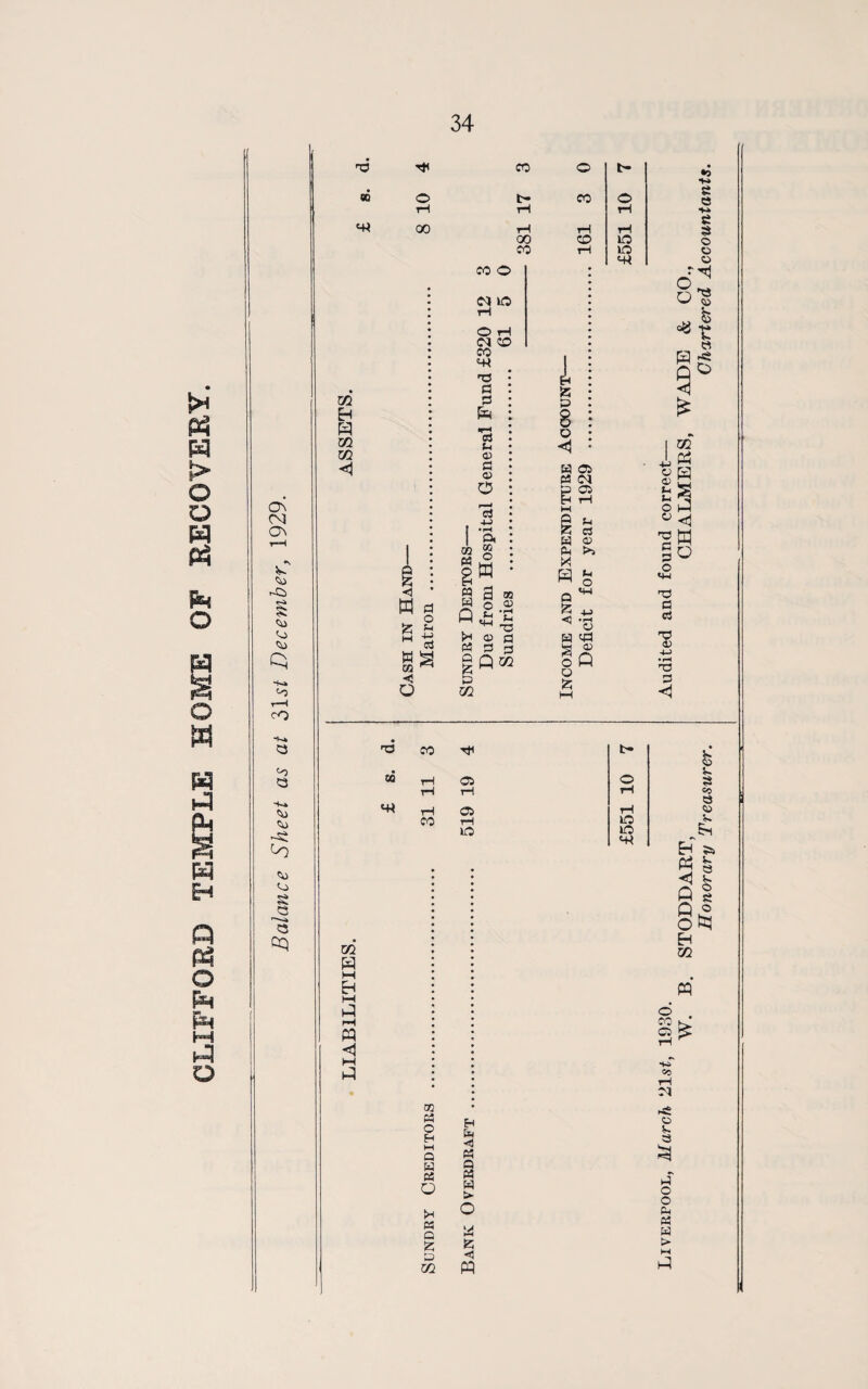 ■+** o «o o <^3 (<l S C3 '—.» C3 oq 'V CO o b- GO o b- CO o rH tH rH 4H 00 rH tH tH 00 CO io CO tH »a 4H co o co no tH O rH (M CO CO H3 CO GQ rH 05 rH rH 41 rH 05 CO rH 10) o iH lO lO 4* 02 M EH M rH M ◄ 00 « O H M Q W ca O tH « Q £ P 02 H P <0 M a « P P O W m Liverpool, March 21s£, 1930. Audited and found correct—