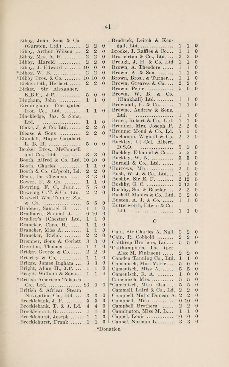Bibby, John, Sons & Co. (Garston, Ltd.) . 2 2 0 Bibby, Arthur Wilson ... 2 2 0 Bibby, Mrs. A. H. 2 2 0 Bibby, Harold . 2 2 0 Bibby, J. Edward . 10 0 0 * Bibby, W. B. 2 2 0 *Bibby Bros. & Co. 10 10 0 Bickersteth, Herbert . 2 2 0 Bicket, Sir Alexander, K. B.E., J.P. 5 0 0 Bingham, John . 1 1 0 Birmingham Corrugated Iron Co., Ltd. 110 Blackledge, Jas. & Sons, Ltd. 110 Blake, J. & Co. Ltd. 2 2 0 Blease & Sons . 2 2 0 Blundell, Major Cumbert L. B. H. 5 0 0 Booker Bros., McConnell and Co., Ltd. 3 3 0 Booth, Alfred & Co. Ltd. 10 10 0 Booth, Charles . 110 Booth & Co. (L’pool), Ld. 2 2 0 Boots, the Chemists . 3 13 6 Bower, F. & Co. 110 Bowring, F. C., Junr.... 5 5 0 Bowring, C. T. & Co., Ltd. 2 2 0 Boxwell, Wm. Tanner, Son & Co. 5 5 0 *Brabner, Samuel G. 110 Bradburn, Samuel J. ... 0 10 6 Bradley’s (Chester) Ltd. 110 Brancker, Chas. H. 110 Brancker, Miss A. 110 Brancker, Richd. 2 2 0 Bremner, Sons & Corlett 3 3 0 Brereton, Thomas . 110 Bridge, George & Co. 2 2 0 Brierley & Co. 110 Briggs, James Ingham ... 3 3 0 Bright, Allan H., J.P. ... 1 1 0 Bright, William & Sons... 110 ^British American Tobacco Co., Ltd. S3 0 0 British & African Steam Navigation Co., Ltd. ... 3 3 0 Brocklebank, J. P. 5 5 0 Brocklebank, T. & J. Ld. 4 4 0 Brocklehurst, G. 110 Brocklehurst, Joseph . 1 1 0 Brocklehurst, Frank . 110 Brodrick, Leitch & Ken¬ dall, Ltd. 110 Brooke, J. Raffles & Co.... 110 Brotherton & Co., Ltd. ... 2 2 0 Brough, J. H. & Co. Ltd 110 Brown, A. Theodore . 110 Brown, A. & Son . 110 Brown, Bros., & Turner... 110 Brown, Greaves & Co. ... 2 2 0 Brown, Peter . 5 0 0 Brown, W. B. & Co. (Bankhall) Ltd. 110 Brownbill, E. & Co. 110 Browne, Andrew & Sons, Ltd. 110 Bruce, Robert & Co., Ltd. 110 Brunner, Mrs. Joseph P. 2 2 0 *Brunner Mond & Co., Ld. 5 0 0 *Buchanan, Wignall & Co. 2 2 0 Buckley, Lt.-Col. Albert, D.S.0. 5 5 0 Buckley, Edmund & Co.... 5 5 0 Buckley, W. N. 5 5 0 Burnell & Co., Ltd. 1 1 0 *Burrows, Mrs. 2 0 0 Bush, W. J. & Co., Ltd.... 1 1 0 Bushby, Sir E. F. 2 12 6 Bushby, G. C. 2 12 6 Bushby, Son & Beazley ... 2 2 0 Bushell, Maples & Co., Ltd. 2 2 0 Buston, A. J. & Co. 110 Butterworth, Edwin & Co. Ltd. 110 C Cain, Sir Charles A. Nall 2 2 0 *Cain, R. Cobbold . 2 2 0 Calthrop Brothers, Ltd.... 5 5 0 *Calthumpians, The (per Alex M. Finlason) . 2 2 0 Camden Tanning Co., Ltd. 110 Camenisch, Miss Marie ... 5 0 0 Cameniseh, Miss A. 5 5 0 Camenisch, R. A. 10 0 Camenisch, Mrs. 5 5 0 *Camenisch, Miss Elsa ... 5 5 0 Cammell, Laird & Co., Ld. 2 2 0 Campbell, Major Duncan A„ 2 2 0 Campbell, Miss . 0 10 0 Campbell Brothers . 2 2 0 Cannington, Miss M. L_ 110 Cappel, Louis . 10 10 0 Cappel, Norman L. 3 3 0