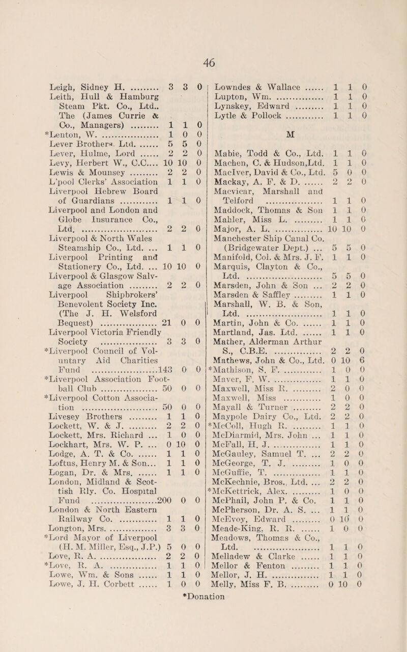Leigh, Sidney H. 3 Leith, Hull & Hamburg Steam Pkt. Co., Ltd.. The (James Currie & Co., Managers) . 1 *Lenton, W. 1 Lever Brothers. Ltd. 5 Lever, Hiilme, Lord . 2 Levy, Herbert W., C.C.... 10 Lewis & Mounsey . 2 L’pool Clerks’ Association 1 Liverpool Hebrew Board of Guardians . 1 Liverpool and London and Globe Insurance Co., Ltd. 2 Liverpool & North Wales Steamship Co., Ltd. ... 1 Liverpool Printing and Stationery Co., Ltd. ... 10 Liverpool & Glasgow Salv¬ age Association . 2 Liverpool Shipbrokers’ Benevolent Society Inc. (The J. H. Welsford Bequest) .. 21 Liverpool Victoria Friendly Society . 3 * Liverpool Council of Vol¬ untary Aid Charities Fund ...143 ♦Liverpool Association Foot¬ ball Club . 50 ♦Liverpool Cotton Associa¬ tion . 50 Livesey Brothers . 1 Lockett, W. & J.. 2 Lockett, Mrs. Richard ... 1 Lockhart, Mrs. W. P. ... 0 Lodge, A. T. & Co. 1 Loftus, Henry M. & Son... 1 Logan, Dr. & Mrs. 1 London, Midland & Scot¬ tish Ely. Co. Hospital Fund .200 London & North Eastern Railway Co. 1 Longton, Mrs. 3 ♦Lord Mayor of Liverpool (II. M. Miller, Esq., J.P.) 5 Love, R. A. 2 ♦Love, R. A. 1 Lowe, Wm. & Sons . 1 Lowe, J. H. Corbett . 1 3 1 0 5 2 10 2 1 1 2 1 10 2 0 3 0 0 0 1 2 0 10 1 1 1 0 1 3 0 2 1 1 0 0 0 0 0 0 0 0 0 0 0 0 0 0 0 0 0 0 0 0 0 0 0 0 0 0 0 0 0 0 0 0 0 0 Lowndes & Wallace Lupton, Wm. Lynskey, Edward .. Lytle & Pollock . M Mabie, Todd & Co., Ltd. Machen, C. & Hudson,Ltd. Maclver, David & Co., Ltd. Mackay, A. F. & D. Macvicar, Marshall and Telford . Maddoek, Thomas & Son Mahler, Miss L. Major, A. L. Manchester Ship Canal Co. (Bridgewater Dept.) ... Manifold, Col. & Mrs. J. F. Marquis, Clayton & Co., Ltd. Marsden, John & Son ... Marsden & Saffley . Marshall, W. B. & Son, Ltd. Martin, John & Co. Martland, Jas. Ltd. Mather, Alderman Arthur S., C.B.E. Mathews, John & Co., Ltd. ♦Mathison, S. F. Maver, F. W. Maxwell, Miss R. Maxwell, Miss . May all & Turner . Maypole Dairy Co., Ltd. *McColl, Hugh II. .. McDiarmid, Mrs. John ... McFall, H. J... McGauley, Samuel T. ... McGeorge, T. J. McGuffie, T. McKechnie, Bros., Ltd. ... ♦McKettrick, Alex. McPhail, John P. & Co. McPherson, Dr. A. S. ... McEvoy, Edward . Meade-King, R. R. Meadows, Thomas & Co., Ltd. Melladew & Clarke . Mellor & Fenton . Mellor, J. H. Melly, Miss F. B. ♦Donation 1 1 5 2 1 1 1 10 5 1 2 1 1 1 1 2 0 1 1 2 1 2 2 1 1 1 2 1 1 2 1 1 1 0 1 1 1 1 1 0 1 0 1 0 1 0 1 0 1 0 1 0 0 0 2 0 1 0 1 0 1 0 10 0 5 0 1 0 5 0 2 0 1 0 1 0 1 0 1 0 2 0 10 6 0 0 1 0 0 0 0 0 2 0 2 0 1 0 1 0 1 0 2 0 0 0 1 0 2 0 0 0 1 0 1 0 10' 0 0 0 1 0 1 0 1 0 1 0 10 0