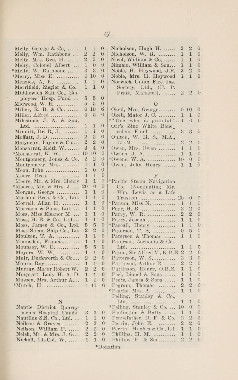 Melly, George & Co. 1 1 0 Nicholson, Hugh H. 2 2 0 Melly, Wm, Rathbone 2 9 ** 0 Nicholson, W. R. 1 1 0 Melly, Mrs. Geo. H. 2 2 0 Nicol, William & Co. 1 1 0 Melly, Colonel Albert ... 1 0 0 Nimmo, William & Son... 1 1 0 ♦Melly, W. Rathbone . Q o 8 0 Noble, H. Hey wood, J.P. 2 2 0 ♦Merry, Miss E. 0 10 0 Noble, Mrs. H. Heywood 1 1 0 Menzies, A. E. 1 1 0 Norwich Union Fire Ins. Merrifield, Ziegler & Co. 1 1 0 Society, Ltd., (F. P. Middlewich Salt Co., Em- Pratt, Manager). 2 2 0 ployees’ Hosp. Fund ... 5 5 0 Midwood, W. H. 5 5 0 O Miller, R. B. & Co. 0 10 6 Okell, Mrs. George. 0 10 6 Miller, Alfred . 5 5 0 Okell, Major J. C. 1 1 0 Milestone, J. A. & Son, ♦“One who is grateful ”...1 0 0 Ltd. 1 1 0 Orr’s Zinc White Bene Minnitt, Dr. R. J. 1 1 0 volent Fund. 3 o o 0 Moffatt, J. D. 2 2 0 Oulton, W. H. S., M.A., Molyneux, Taylor & Co.... 2 o 0 LL.M. 2 2 0 Monsarrat, Keith W. 4 4 0 Owen, Mrs. Owen . 1 1 0 ♦Monsarrat, K. W. 10 10 0 Owens, J. A. 1 1 0 Montgomery, Jones & Co. 2 2 0 ♦Owens, W. A. 10 0 0 Montgomery, Mrs. 1 1 0 Owen, John Henry . 1 1 0 Moon, John . 1 0 0 Moore Bros. 1 1 0 P Moore, Mr. & Mrs. Henry 1 1 0 ♦Pacific Steam Navigation ♦Moores, Mr. & Mrs. J. ... 20 0 0 Co. (Nominating Mr. Morgan, George . 1 1 0 Wm. Lewis as a Life Morland Bros. & Co., Ltd. 1 1 0 Trustee) . 20 0 0 Morrell, Allan H. 1 1 0 ♦Parson, Miss N. 1 1 0 Morrison & Sons, Ltd. ... 1 1 0 Parr, H. B. 2 2 0 Moss, Miss Eleanor M. ... 1 1 0 Parry, W. R.. 2 2 0 Moss, H. E. & Co., Ltd_ 1 1 0 Parry, Joseph . 1 1 0 Moss, James & Co., Ltd. 5 5 0 ♦Pascal! Henry . 1 1 0 Moss Steam Ship Co., Ld. 2 2 0 Paterson, T. S.. 0 5 0 Moulton, T. A. 1 1 0 Paterson & Thomas . 1 1 0 Mounsden, Francis. 1 1 0 Paterson, Zochonis & Co., Mounsey, W. E. 5 5 0 Ltd. 1 1 0 Moyers, W. W. 1 1 0 Paton, Sir Alfred V., K.B.E 2 o Ui 0 Muir, Duckworth & Co.... 2 9 0 Patterson, W. S. 3 o D 0 Munro, Roy . 1 1 0 Pattinson, Arthur E. 2 2 0 Murray, Major Robert W. 2 2 0 Pattinson, Henry, O.B.E. 1 1 0 Muspratt, Lady H. A. D. 1 1 0 Peel, Lionel & Sons . 1 1 0 Mussen, Mrs. Arthur A.... 1 1 0 Peers, James & Sons . 1 1 0 ♦Mutch, H. 1 17 6 Pegram, Thomas . 2 2 0 ♦Peache, Mrs. A. 1 1 0 Pelling, Stanley & Co., N Ltd... 1 1 0 Nantle District Quarry- ♦Pelling, Stanley & Co. ... 10 0 0 men’s Hospital Funds 3 8 0 Penlington & Battv . 1 1 0 Nautilus S.S. Co., Ltd. ... 1 1 0 Pennefather, D. F. & Co. 2 2 0 Neilson & Graves . 2 2 0 Perrin, John E. 2 9 0 Neilson, William F. 2 9 0 Perrin, Hughes & Co., Ld. 1 1 0 Neish, Mr. & Mrs. J. G.... 2 2 0 Phillips, H. M. 1 1 0 Nicholl, Lt.-Col. M. 1 1 0 - Phillips. H. & Son. 2 9 UJ 0