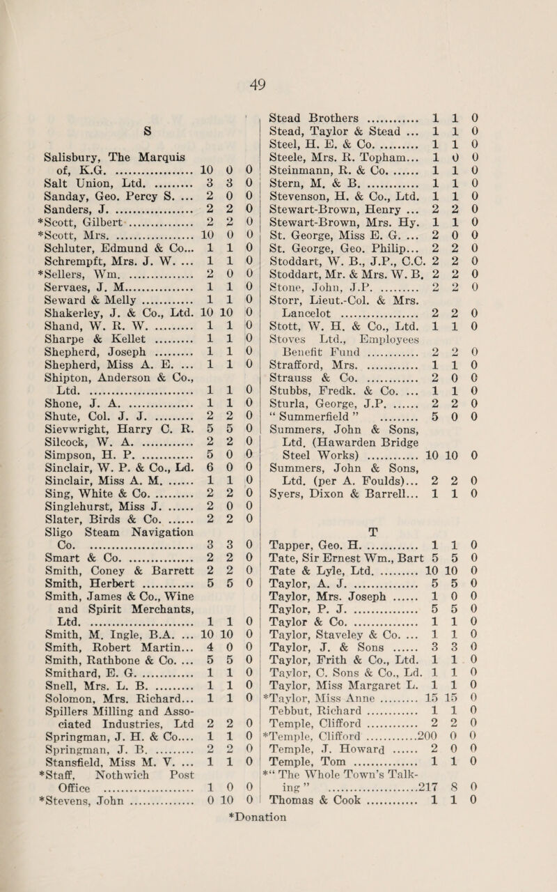 s Salisbury, The Marquis of, K.G. 10 0 0 Salt Union, Ltd. 3 3 0 Sanday, Geo. Percy S. ... 2 0 0 Sanders, J. 2 2 0 * Scott, Gilbert . 2 2 0 * Scott, Mrs. 10 0 0 Schluter, Edmund & Co... 110 Schrempft, Mrs. J. W. ... 1 1 0 * Sellers, Wm. 2 0 0 Servaes, J. M. 110 Seward & Melly . 1 1 0 Shakerley, J. & Co., Ltd. 10 10 0 Shand, W. R. W. 110 Sharpe & Kellet . 110 Shepherd, Joseph . 110 Shepherd, Miss A. E. ... 1 1 0 Shipton, Anderson & Co., Shone, J. A. 110 Shute, Col. J. J. 2 2 0 Sievwright, Harry C. R. 5 5 0 Silcock, W. A. 2 2 0 Simpson, H. P. 5 0 0 Sinclair, W. P. & Co., Ld. 6 0 0 Sinclair, Miss A. M. 1 1 0 Sing, White & Co. 2 2 0 Singlehurst, Miss J. 2 0 0 Slater, Birds & Co. 2 2 0 Sligo Steam Navigation Co. 3 3 0 Smart & Co. 2 2 0 Smith, Coney & Barrett 2 2 0 Smith, Herbert . 5 5 0 Smith, James & Co., Wine and Spirit Merchants, Ltd. 110 Smith, M. Ingle, B.A. ... 10 10 0 Smith, Robert Martin... 4 0 0 Smith, Rathbone & Co. ... 5 5 0 Smithard, E. G. 110 Snell, Mrs. L. B. 110 Solomon, Mrs. Richard... 110 Spillers Milling and Asso¬ ciated Industries, Ltd 2 2 0 Springman, J. H. & Co.... 110 Springman, J. B. 2 2 0 Stansfield, Miss M. V. ... 1 1 0 ♦Staff, Nothwich Post Office . 10 0 ♦Stevens, John . 0 10 0 Stead Brothers . 1 1 0 Stead, Taylor & Stead ... 1 1 0 Steel, H. E. & Co. 1 1 0 Steele, Mrs. R. Topham... 1 0 0 Steinmann, R. & Co. 1 1 0 Stern, M. & B. 1 1 0 Stevenson, H. & Co., Ltd. 1 1 0 Stewart-Brown, Henry ... 2 2 0 Stewart-Brown, Mrs. Hy. 1 1 0 St. George, Miss E. G. ... 2 0 0 St. George, Geo. Philip... 2 2 0 Stoddart, W. B., J.P., C.C. 2 2 0 Stoddart, Mr. & Mrs. W. B. 2 2 0 Stone, John, J.P. 2 2 0 Storr, Lieut.-Col. & Mrs. Lancelot . 2 2 0 Stott, W. H. & Co., Ltd. 1 1 0 Stoves Ltd., Employees Benefit Fund . 2 2 4-i 0 Strafford, Mrs. 1 1 0 Strauss & Co. 2 0 0 Stubbs, Fredk. & Co. ... 1 1 0 Sturla, George, J.P. 2 2 0 “ Summerfield ” . 5 0 0 Summers, John & Sons, Ltd. (Hawarden Bridge Steel Works) . 10 10 0 Summers, John & Sons, Ltd. (per A. Foulds)... 2 2 0 Syers, Dixon & Barrell... 1 1 0 T Tapper, Geo. H. 1 1 0 Tate, Sir Ernest Wm., Bart 5 5 0 Tate & Lyle, Ltd. 10 10 0 Taylor, A. J. 5 5 0 Taylor, Mrs. Joseph . 1 0 0 Taylor. P. J. .. 5 5 0 Taylor & Co. 1 1 0 Taylor, Staveley & Co. ... 1 1 0 Taylor, J. & Sons . 3 3 0 Taylor, Frith & Co., Ltd. 1 1 0 Taylor, C. Sons & Co., Ld. 1 1 0 Taylor, Miss Margaret L. 1 1 0 ♦Taylor, Miss Anne . 15 15 0 Tebbut, Richard . 1 1 0 Temple, Clifford . 2 2 0 ♦Temple, Clifford .200 0 0 Temple, J. Howard . 2 0 0 Temple, Tom . 1 1 0 *“ The Whole Town’s Talk- ing” .217 8 0 Thomas & Cook . 1 1 0