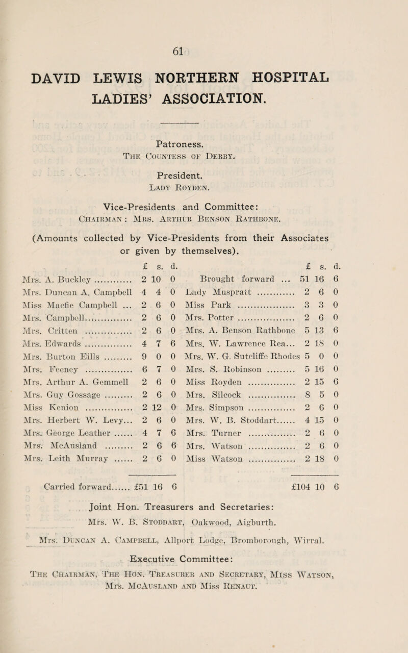 DAVID LEWIS NORTHERN HOSPITAL LADIES’ ASSOCIATION. Patroness. The Countess of Derby. President. Lady Royden. Vice-Presidents and Committee: Chairman : Mrs. Arthur Benson Rathbone. (Amounts collected by Vice-Presidents from their Associates or given by themselves). £ s. d. £ s. d, Mrs. A. Buckley . 2 10 0 Brought forward ... 51 16 6 Mrs. Duncan A. Campbell 4 4 0 Lady Muspratt . 2 6 0 Miss Maefie Campbell ... 2 6 0 Miss Park . 3 3 0 Mrs. Campbell. 2 6 0 Mrs. Potter . 2 6 0 Mrs. Critten . 2 6 0 Mrs. A. Benson Rathbone 5 13 6 Mrs. ♦ V f . Edwards . 4 7 6 Mrs. W. Lawrence Rea... 2 18 0 Mrs. Burton Eills . 9 0 0 Mrs. W. G. Sutcliffe Rhodes 5 0 0 Mrs. Feeney . 6 7 0 Mrs. S. Robinson . 5 16 0 Mrs. Arthur A. Gemmell 2 6 0 Miss Royden . 2 15 6 Mrs. Guy Gossage . 2 6 0 Mrs. Silcock . 8 5 0 Miss Kenion . 2 12 0 Mrs. Simpson . 2 6 0 Mrs. Herbert W. Levy... 2 6 0 Mrs. W. B. Stoddart. 4 15 0 Mrs. George Leather . 4 7 6 Mrs. Turner . 2 6 0 Mrs. McAusland . 2 6 6 Mrs. Watson . 2 6 0 Mrs. Leith Murray . 2 6 0 Miss Watson . 2 18 0 Carried forward. £51 16 6 £104 10 6 Joint Hon. Treasurers and Secretaries: Mrs. W. B. Stoddart, Oakwood, Aigburth. Mrs. Duncan A. Campbell, Allport Lodge, Bromborougk, Wirral. Executive Committee: The Chairman, The Hon. Treasurer and Secretary, Miss Watson, Mrs. McAusland and Miss Renaut.