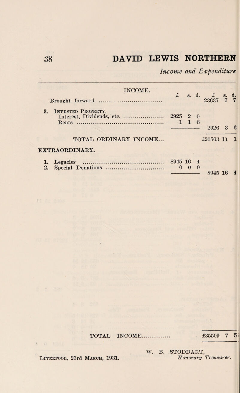 Income and Expenditure INCOME. Brought forward .. 3. Invested Property. Interest, Dividends, etc. Rents . TOTAL ORDINARY INCOME... EXTRAORDINARY. 1. Legacies . 2. Special Donations . TOTAL INCOME W. B. £ s. d. £ s. d. 23637 7 7 2925 2 0 116 - 2926 3 6 £26563 11 1 8945 16 4 0 0 0 •- 8945 16 4 £35509 7 5 STODDART,