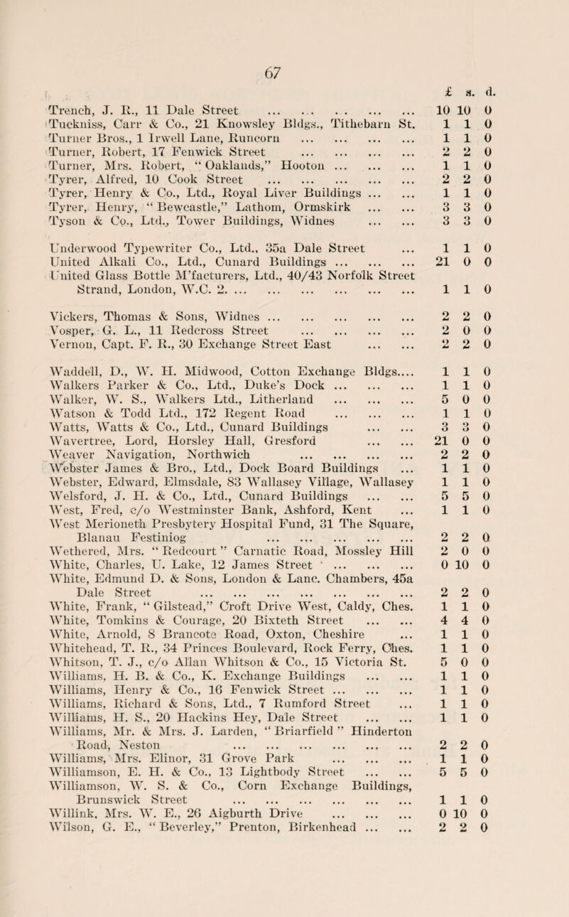 Trench, J. It., 11 Dale Street Tuckniss, Carr & Co., 21 Knowsley Bldgs., Tithebarn St. Turner Bros., 1 Irwell Lane, Ituncorn . Turner, Robert, 17 Fenwick Street . Turner, Mrs. Robert, “ Oaklands,” Hooton. Tyrer, Alfred, 10 Cook Street . Tyrer, Henry & Co., Ltd., Royal Liver Buildings. Tyrer, Henry, “ Bewcastle,” Lathom, Ormskirk . Tyson & Co., Ltd., Tower Buildings, Widnes . Underwood Typewriter Co., Ltd., 35a Dale Street United Alkali Co., Ltd., Cunard Buildings. ‘United Glass Bottle M’facturers, Ltd., 40/43 Norfolk Street Strand, London, W.C. 2. Vickers, Thomas & Sons, Widnes. Vosper, G. L., 11 Redcross Street ... Vernon, Capt. F. R., 30 Exchange Street East . Waddell, D., W. H. Midwood, Cotton Exchange Bldgs_ Walkers Parker & Co., Ltd., Duke’s Dock. Walker, W. S., Walkers Ltd., Litherland . Watson & Todd Ltd., 172 Regent Road . Watts, Watts & Co., Ltd., Cunard Buildings . Wavertree, Lord, Horsley Hall, Gresford . Weaver Navigation, Northwich . Webster James & Bro., Ltd., Dock Board Buildings Webster, Edward, Elmsdale, 83 Wallasey Village, Wallasey Welsford, J. H. & Co., Ltd., Cunard Buildings . West, Fred, c/o Westminster Bank, Ashford, Kent West Merioneth Presbytery Hospital Fund, 31 The Square, Blanau Festiniog . Wethered, Mrs. “ Redcourt ” Carnatic Road, Mossley Hill White, Charles, U. Lake, 12 James Street ‘. White, Edmund D. & Sons, London & Lane. Chambers, 45a Dale Street ... ... ... ... ... ... ... White, Frank, “ Gilstead,” Croft Drive West, Caldy, Ches. White, Tomkins & Courage, 20 Bixteth Street . White, Arnold, 8 Brancote Road, Oxton, Cheshire Whitehead, T. R., 34 Princes Boulevard, Rock Ferry, Ohes. Whitson, T. J., c/o Allan Whitson & Co., 15 Victoria St. Williams, H. B. & Co., K. Exchange Buildings . Williams, Henry & Co., 16 Fenwick Street. Williams, Richard & Sons, Ltd., 7 Rumford Street Williams, H. S., 20 Hackins Hey, Dale Street . Williams, Mr. & Mrs. J. Larden, “ Briarfield ” Hinderton Road, Neston . Williams, Mrs. Elinor, 31 Grove Park . Williamson, E. H. & Co., 13 Lightbody Street . Williamson, W. S. & Co., Corn Exchange Buildings, Brunswick Street . Willink, Mrs. W. E., 26 Aigburth Drive . Wilson, G. E., “ Beverley,” Prenton, Birkenhead. £ 10 1 1 2 1 2 1 3 3 1 21 2 2 «> ** 1 1 5 1 3 21 2 1 1 5 2 2 0 2 1 4 1 1 5 1 1 1 1 5 1 0 o s. d. 10 0 1 0 1 0 2 0 1 0 2 0 1 0 3 0 3 0 1 0 0 0 1 0 2 0 0 0 2 0 1 0 1 0 0 0 1 0 3 0 0 0 2 0 1 0 1 0 5 0 1 0 2 0 0 0 10 0 2 0 1 0 4 0 1 0 1 0 0 0 1 0 1 0 1 0 1 0 2 0 1 0 5 0 1 0 10 0 2 0