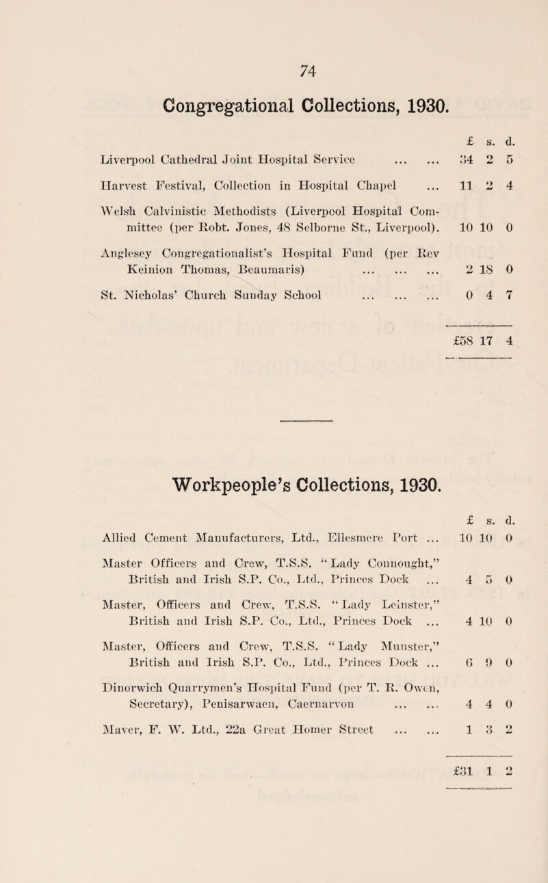 Congregational Collections, 1930. £ S. Liverpool Cathedral Joint Hospital Service . 34 2 Harvest Festival, Collection in Hospital Chapel ... 11 2 Welsh Calvinistic Methodists (Liverpool Hospital Com¬ mittee (per Robt. Jones, 48 Selborne St., Liverpool). 10 10 Anglesey Congregationalist’s Hospital Fund (per Rev Keinion Thomas, Beaumaris) . 2 18 St. Nicholas’ Church Sunday School . 0 4 / * £58 17 Workpeople’s Collections, 1930. £ s. Allied Cement Manufacturers, Ltd., Ellesmere Port ... 10 10 Master Officers and Crew, T.S.S. “ Lady Connought,” British and Irish S.P. Co., Ltd., Princes Dock ... 4 3 Master, Officers and Crew, T.S.S. “ Lady Leinster,” British and Irish S.P. Co., Ltd., Princes Dock ... 4 10 Master, Officers and Crew, T.S.S. “ Lady Munster,” British and Irish S.P. Co., Ltd., Princes Dock ... 6 9 Dinorwich Quarrymen’s Hospital Fund (per T. R. Owen, Secretary), Penisarwaen, Caernarvon . 4 4 Maver, F. W. Ltd., 22a Great Horner Street . 1 3 d. 3 4 0 0 7 4 d. 0 0 0 0 0 2 £31 1 2