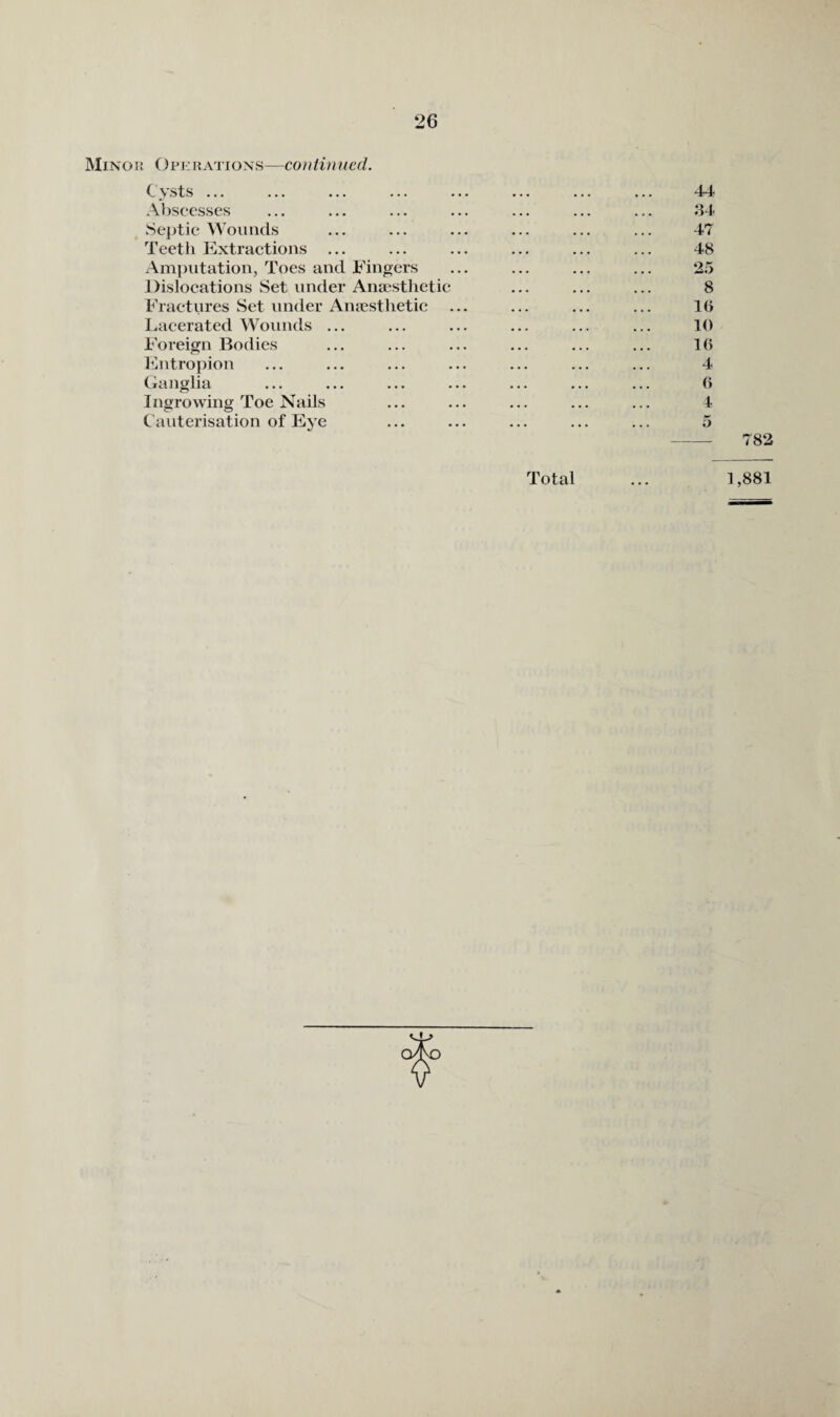 Minoi: Opilrations—contiimcd. Cysts ... Abscesses Septic Wounds Teeth Extractions ... Amputation, Toes and Eingers Dislocations Set under Anscstlietic Fractures Set under Amestlietic Lacerated Wounds ... Foreign Bodies iMitrojiion Cianglia Ingrowing Toe Nails Cauterisation of Eye 44 :34 47 48 25 8 1(> to 1() 4 () t Total ... 1,881
