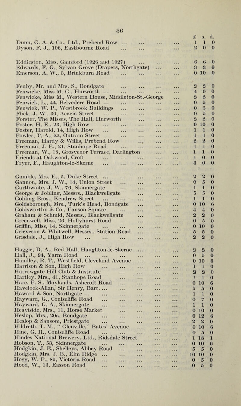 86 £ s. Dunn, G. A. & Co., Ltd., Prebend Row ... ... ... ... 1 1 Dyson, F. J., 106, Eastbourne Road ... ... ... ... 2 0 Eddlestou, Miss, Gainford (1926 and 1927) ... ... ... 6 6 Edwards, F. G., Sylvan Grove (Drapers, Northgate) ... ... 3 3 Enrierson, A. W., 3, Brinkburn Road ... ... ... ... 0 10 Fenby, Mr. and Mrs. S., Bondgate ... ... ... ... 2 2 Fenwicke, Miss M. G., Hurworth ... ... ... ... ... 4 0 Fenwicke, Miss M., Western House, Middleton-St.-George ... 2 2 Fenwick, L., 44, Belvedere Road ... ... ... ... ... 0 5 Fenwick, W. P., Westbrook Buildings ... ... ... ... 0 .3 Flick, .1. W., 30, Acacia Street ... ... ... ... ... 0 5 Fonster, The Misses, The Hall, Hurworth ... ... ... 2 2 Foster, H. E., 23, High Row ... ... ... ... ... 0 10 Foster, Harold, 14, High Row ... ... ... ... ... 1 1 Fowler, T. A., 22, Outram Street ... ... ... ... 1 1 Freeman, Hardy & Willis, Prebend Row ... ... ... 2 2 Freeman, J. E., 21, Stanhope Road ... ... ... ... 1 1 Freeman, W., 18, Grosvenor Terrace, Darlington ... ... 1 1 Friends at Oakwood, Croft ... ... ... ... ... 1 0 Fryer, F., Haughton-le-Skerne ... ... ... ... ... 3 0 Gamble, Mrs. E., 5, Duke Street ... ... ... ... ... 2 2 Gannon, Mrs. J. W., 14, Union Street ... ... ... ... 0 5 Garthwaite, J. W., 76, Skinnergate ... ... ... ... 1 1 George & Jobling, Messrs., Blackwellgate ... ... ... 5 5 Golding Bros., Kendrew Street ... ... ... ... ... 1 1 Goldsborough, Mrs., Turk’s Head, Bondgate ... ... ... 010 Goldsworthy & Co., I’anson Square ... ... ... ... 4 4 Graham & Schmid, Messrs., Blackwellgate ... ... ... 2 2 Greenwell, Miss, 26, Hollyhurst Road ... ... ... ... 0 5 Griffin, Miss, 14, Skinnergate ... ... ... ... ... 0 10 Grieveson & Whitwell, Messrs., Station Road ... ... ... 5 5 Grisdale, J., High Row ... ... ... ... ... ... 2 2 Haggle, D. A., Red Hall, Haughton-le-Skerne ... ... ... 2 2 Hall, J., 94, Yarm Road ... ... ... ... ... ... 0 5 Handley, R. T., Westfield, Cleveland Avenue ... ... ... 0 10 Harrison & Son, High Row ... ... ... ... ... 1 1 Harrowgate Hill Club & Institute ... ... ... ... 22 Hartley, Mrs., 41, Stanhope Road ... ... ... ... 1 1 Hare, F. S., Maylands, Ashcroft Road ... ... ... ... 0 10 Havelock-Allan, Sir Henry, Bart. ... ... ... ... ... 5 5 Haward & Son, Northgate ... ... ... ... ... ... l l Hayward, G., Coniscliffe Road ... ... ... ... ... 0 7 Hayward, G. A., Skinnergate ... ... ... ... ... 1 1 Heaviside, Mrs., 11, Horse Market ... ... ... ... 0 10 Heslop, Mrs., 20a, Bondgate ... ... ... ... ... 0 12 Heslop & Sansom, Priestgate ... ... ... ... ... 2 2 Hildreth, T. M.,  Glenville,” Bates’ Avenue ... ... ... 0 10 Hine, G. R., Coniscliffe Road ... ... ... ... ... 0 5 Hindes National Brewery, Ltd., Ridsdale Street ... ... 1 18 Hobson, T., 53, Skinnergate ... ... ... ... ... 0 10 Hodgkin, J. E., Shelleys, Abbey Road ... ... ... ... 5 5 Hodgkin, Mrs. .1. B., Elm Ridge ... ... ... ... ... 10 10 Hogg, W. F., 85, Victoria Road ... ... ... ... ... 0 5 d. 0 0 0 0 0 0 0 0 0 0 0 0 0 0 0 0 0 0 0 0 0 0 0 0 0 6 0 0 0 0 0 0 0 0 6 0 0 0 6 0 0 0 0 0 6 0 6 0 1 6 0 0 0