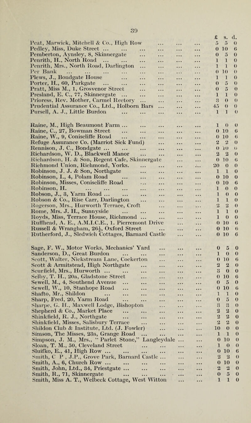 Peat, Marwick, Mitchell & Co., Iligli Row Pedley, Miss, Duke Street ... Pemberton, Aynsley, 8, Skimiergate Penrith, H., North Road Penrith, Mrs., North Road, Darlington ... Per Bank Plews, J., Bondgate House Porter, H., 60, Parkgate Pratt, Miss M., 1, Grosvenor Street Presland, E. C., 77, Skinnergate ... Prioress, Rev. Mother, Carmel Rectory ... Prudential Assurance Co., Ltd., Holborn Bars Pursell, A. .1., Little Burdon £ r, 0 0 1 1 0 ] 0 0 1 3 4.5 1 Raine, M., High Beaumont Farm ... ... ... ... ... 1 Raine, C., 27, Bowman Street ... ... ... ... ... 0 Raine, W., 9, Coniseliffe Road ... ... ... ... ... 0 Refuge Assurance Co. (Marriot Sick Fund) ... ... ... 2 Rennison, J. C., Bondgate ... ... ... ... ... ... 0 Richardson, W. D., Blackwell Manor ... ... ... ... 2 Richardson, H. & Son, Regent Cafe, Skinnergate ... ... 0 Richmond LTnion, Richmond, Yorks. ... ... ... 20 Robinson, J. J. & Son, Northgate ... ... ... ... 1 Robinson, I., 4, Polam Road ... ... ... ... ... 0 Robinson, Misses, Coniseliffe Road ... ... ... ... 0 Robinson, H. ... ... ... ... ... ... ... 1 Robson, J., 3, Yarm Road ... ... ... ... ... ... 1 Robson & Co., Rise Carr, Darlington ... ... ... ... 1 Rogerson, Mrs., Hurworth Terrace, Croft ... ... ... 2 Rome, Mrs. J. H., Sunnyside ... ... ... ... ... 1 Royds, Miss, Terrace House, Richmond ... ... ... ... 1 Ruff head, A. E., A.M.I.C.E., 1. Pierremont Drive ... ... 0 Russell & Wrangham, 26|-, Oxford Street ... ... ... 0 Rutherford, J., Sledwich Cottages, Barnard Castle ... ... 0 Sage, F. W., Motor Works, Mechanics’ Yard Sanderson, D., Great Burdon Scott, Walter, Nickstream Lane, Cockerton Scott & Armitstead, High Northgate Scurfield, Mrs., Hurworth ... Selby, T. H., 20a, Gladstone Street Sewell, M., 4, Southend Avenue ... Sewell, W., 10, Stanhope Road Shafto, Mr., Shildon Sharp, Fred, 20, Yarm Road Sharpe, G. H., Maxwell Lodge, Bishopton Shepherd & Co., Market Place Shinkfield, R. J., Northgate Shinkfield, Misses, Salisbury Terrace .Shildon Club & Institute, Ltd. (J. Fowler) Simson, The Misses, 23a, Grange Road ... Simpson, .J. M., Mrs., Parlet Stone,” Langleydale ... Sloan, T. M., 50, Cleveland Street Sluifko, E., 41, High Row ... .'^mith, C P , .J.P., Grove Park, Barnard Castle ... Smith, A., 6, Church Row ... Smith, John, Ltd., 34, Priestgate ... Smith, R., 71, Skinnergate Smith, Miss A. T., Welbeck Cottage, West Witton 0 1 0 2 3 0 0 0 1 0 2 10 1 0 1 0 2 0 2 0 1 s. d. 5 0 10 6 5 0 1 0 1 0 10 (i 1 0 5 0 5 0 1 0 0 0 0 0 1 0 0 0 10 G 10 0 2 0 10 o 2 0 10 6 0 0 1 0 10 0 10 6 0 0 0 0 1 0 2 0 1 0 0 0 10 6 10 6 10 6 5 0 0 0 10 6 2 0 0 0 10 6 5 0 10 6 1 0 5 0 3 0 2 0 2 0 2 0 0 0 1 0 10 0 0 0 10 6 2 0 10 0 2 0 5 0 1 0