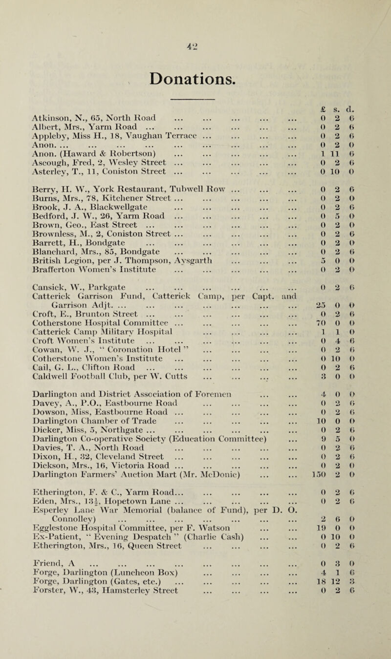 Donations. £ s. Atkinson, N., 65, North Road ... ... ... ... ... 0 2 Albert, Mrs., Yarm Road ... ... ... ... ... ... 0 2 Appleby, Miss H., 18, Vaughan Terrace ... ... ... ... 0 2 Anon. ... ... ... ... ... ... ... ... ... 0 2 Anon. (Haward & Robertson) ... ... ... ... ... 1 11 Ascoiigh, Fred, 2, Wesley Street ... ... ... ... ... 0 2 Asterley, T., 11, Coniston Street ... ... ... ... ... 0 10 Berry, H. W., York Restaurant, Tubwell Row ... ... ... 0 2 Burns, Mrs., 78, Kitchener Street ... ... ... ... ... 0 2 Brook, .J. A., Blackwellgate ... ... ... ... ... 0 2 Bedford, .1. W., 26, Yarm Road ... ... ... ... ... 0 5 Brown, Geo., East Street ... ... ... ... ... ... 0 2 Brownless, M., 2, Coniston Street ... ... ... ... ... 0 2 Barrett, H., Bondgate ... ... ... ... ... ... 0 2 Blanchard, Mrs., 85, Bondgate ... ... ... ... ... 0 2 British Legion, per .1. Thompson, Aysgarth ... ... ... 5 0 Bralferton Women’s Institute ... ... ... ... ... 0 2 Cansick, W., Parkgate ... ... ... ... ... ... 0 2 Catterick Garrison Fund, Catterick Camj), per Capt. and Garrison Adjt. ... ... ... ... ... ... ... 25 O Croft, E., Brunton Street ... ... ... ... ... ... 0 2 Cotherstone Hosjiital Committee ... ... ... ... ... 70 0 Catterick Camp Military Hospital ... ... ... ... 1 1 Croft Women’s Institute ... ... ... ... ... ... 0 4 Cowan, W. .1., “Coronation Hotel” ... ... ... ... 0 2 Cotherstone Women’s Institute ... ... ... ... ... O 10 Cail, G. L., Clifton Road ... ... ... ... ... ... 0 2 Caldwell Football Club, ])er W. Cutts ... ... ... ... 3 0 Darlington and District Association of Foremen ... ... 4 0 Davey, A., P.O., Eastbourne Road ... ... ... ... 0 2 Dowson, Miss, Eastbourne Road ... ... ... ... ... 0 2 Darlington Chamber of Trade ... ... ... ... ... 10 0 Dicker, Miss, 5, Northgate ... ... ... ... ... ... 0 2 Darlington Co-operative Society (Education Committee) ... 9 5 Davies, T. A., North Road ... ... ... ... ... 0 2 Dixon, H., 32, Cleveland Street ... ... ... ... ... 0 2 Dickson, Mrs., 16, Victoria Road ... ... ... ... ... 0 2 Darlington Farmers’ Auction Mart (Mr. McDonic) ... ... 150 2 Etherington, F. & C., Yarm Road... ... ... ... ... 0 2 Eden, Mrs., 13|, Hopetown Lane ... ... ... ... ... 0 2 Esperley Lane War Memorial (balance of Fund), yjer D. O. Connolley) ... ... ... ... ... ... ... 2 6 Egglestone Hospital Committee, per F. Watson ... ... 19 0 Ex-Patient, “Evening Despatch” (Charlie Cash) ... ... 0 10 Etherington, Mrs., 16, Queen Street ... ... ... ... 0 2 Friend, A ... ... ... ... ... ... ... ... 0 3 Forge, Darlington (Luncheon Box) ... ... ... ... 4 1 Forge, Darlington (Gates, etc.) ... ... ... ... ... 1812 Forster, W., 43, Hamsterley Street ... ... ... ... 0 2 d. 6 (> 0 0 0 (> 0 6 O (» 0 0 0 o 6 0 0 (> o 0 o 6 6 0 6 0 o 6 6 () (j O (> (> 0 0 (> o o 0 (> o (5 6