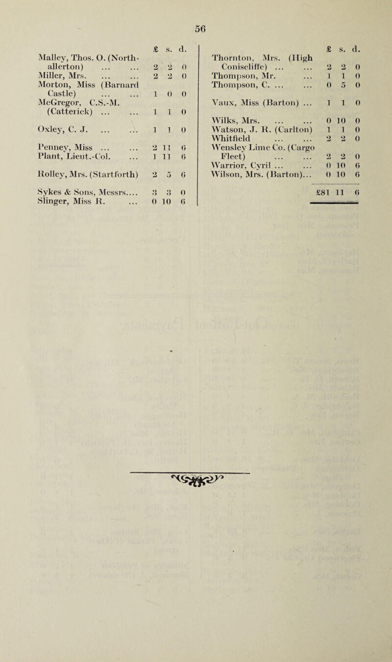 Malley, Thos. O. (North¬ allerton) Miller, Mrs. Morton, Miss (Harnard Castle) McGregor, C.S.-M. (Catterick) ... Oxley, C. J. Penney, Miss ... Plant, Lieut.-Col. Holley, Mrs. (Startforth) Slinger, Miss H. £ s. d. 2 2 0 2 2 0 1 0 0 1 1 0 1 1 0 2 11 () in (> 2 .5 () Thornton, Mrs. (High £ s. d. Coniselille) ... O o 0 Thonn)Son, Mr. 1 1 0 Thom})son, C. ... 0 5 0 S^aux, Miss (Barton) ... 1 1 0 Wilks, Mrs. 0 10 0 Watson, .1. H. (Carlton) 1 1 0 Whitfield Wensley lame Co. (Cargo 2 2 0 Fleet) 2 2 0 IVarrior, Cyril ... 0 10 () IVilson, Mrs. (Barton)... 0 10 () 0 10 0