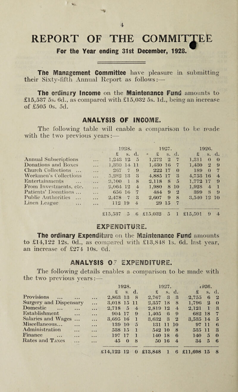 REPORT OF THE COMMITTEE For the Year ending 31st December, 1928. The Management Committee have pleasure in submitting their Sixty-fifth Annual Report as follows The ordinary Income on the Maintenance Fund amounts to £15,537 5s, 6d., as compared with £15,032 5s. Id., being an increase of £505 Os. 5d. ANALYSIS OF INCOME. The following table will enable a comparison to be made with the two previous years:— 1928. 19 27. 1926. £ s. d. • £ s. d. £ s. d. Annual Subscriptions 1,243 12 5 1,272 2 7 1,311 0 0 Donations and Boxes 1,330 14 ii 1,430 16 7 1,430 2 9 Church Collections ... 267 7 9 222 17 0 189 0 7 Workmen’s Collections 5,282 13 3 4,885 17 3 4,753 16 4 Entertainments 2,100 1 8 2,118 8 5 1,772 17 9 From Investments, etc. 2,064 12 4 1,980 8 10 1.928 4 1 Patients’ Donations ... ... 656 16 7 484 9 2 399 8 9 Public Authorities ... 2,478 7 3 2,607 9 8 3,540 12 10 Linen League 112 19 4 29 15 7 £15,537 5 6 £15,032 5 1 £15,501 9 4 EXPENDITURE. The ordinary Expenditure on the Maintenance Fund amounts to £14,122 12s. Od., as compared with £13,848 Is. 6d. last year, an increase of £274 10s. Od. ANALYSIS 0 7 EXPENDITURE. The following details enables a comparison to be made with the two previous years :— Provisions Surgery and Dispensary Domestic Establishment Salaries and Wages ... Miscellaneous... Administration Finance Rates and Taxes 1928. £ s. d. 2,863 13 8 3,018 15 11 2,718 5 4 904 17 9 3,695 16 1 139 10 5 538 15 1 197 17 1 45 0 8 1927. £ s. d. 2,767 3 3 2,357 18 8 2,819 12 4 1,405 6 9 3,632 3 2 131 11 10 542 10 8 140 18 6 50 16 4 i926. £ s. d. 2,755 6 2 1,796 2 0 2,121 1 3 682 18 7 3,535 14 5 97 11 6 535 11 3 140 5 0 34 5 6 £14,122 12 0 £13,848 1 6 £11,698 15 8