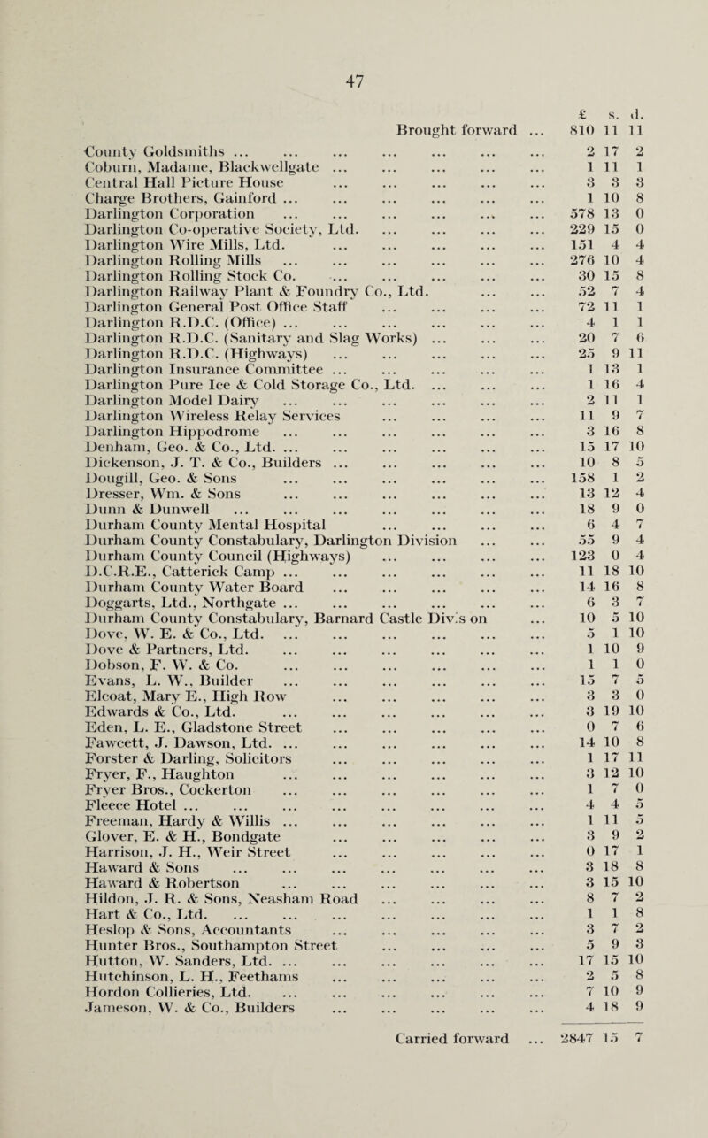 Brought forward £ 810 s. 11 d. 11 County Goldsmiths ... 2 17 2 Coburn, Madame, Blackwellgate ... 1 11 1 Central Hall Picture House 3 3 3 Charge Brothers, Gainford ... 1 10 8 Darlington Corporation 578 13 0 Darlington Co-operative Society, Ltd. 229 15 0 Darlington Wire Mills, Ltd. 151 4 4 Darlington Bolling Mills 276 10 4 Darlington Rolling Stock Co. 30 15 8 Darlington Railway Plant & Foundry Co., Ltd. 52 7 4 Darlington General Post Office Staff 72 11 1 Darlington R.D.C. (Office) ... 4 1 1 Darlington R.D.C. (Sanitary and Slag Works) ... 20 7 6 Darlington R.D.C. (Highways) 25 9 11 Darlington Insurance Committee ... 1 13 1 Darlington Pure Ice & Cold Storage Co., Ltd. 1 16 4 Darlington Model Dairy 2 11 1 Darlington Wireless Relay Services 11 9 7 Darlington Hippodrome 3 16 8 Denham, Geo. & Co., Ltd. ... 15 17 10 Dickenson, J. T. & Co., Builders ... 10 8 5 Dougill, Geo. & Sons 158 1 2 Dresser, Win. & Sons 13 12 4 Dunn & Dunwell 18 9 0 Durham County Mental Hospital 6 4 7 Durham County Constabulary, Darlington Division 55 9 4 Durham County Council (Highways) 123 0 4 D.C.R.E., Catterick Camp ... 11 18 10 Durham County Water Board 14 16 8 Doggarts. Ltd., Northgate ... 6 3 7 Durham County Constabulary, Barnard Castle Div.s on 10 5 10 Dove, W. E. & Co., Ltd. 5 1 10 Dove & Partners, Ltd. 1 10 9 Dobson, F. W. & Co. 1 1 0 Evans, L. W., Builder 15 7 5 Elcoat, Mary E., High Row 3 3 0 Edwards & Co., Ltd. 3 19 10 Eden, L. E., Gladstone Street 0 7 6 Fawcett, J. Dawson, Ltd. ... 14 10 8 Forster & Darling, Solicitors 1 17 11 Fryer, F., Haughton 3 12 10 Fryer Bros., Cockerton 1 7 0 Fleece Hotel ... 4 4 5 Freeman, Hardy & Willis ... 1 11 5 Glover, E. & H., Bondgate 3 9 2 Harrison, J. H., Weir Street 0 17 1 Haward & Sons 3 18 8 Ha ward & Robertson 3 15 10 Hildon, J. R. & Sons, Neasham Road 8 7 2 Hart & Co., Ltd. 1 1 8 Heslop & Sons, Accountants 3 7 2 Hunter Bros., Southampton Street 5 9 3 Hutton, IV. Sanders, Ltd. ... 17 15 10 Hutchinson, L. H., Feethams 2 5 8 Hordon Collieries, Ltd. 7 10 9 Jameson, W. & Co., Builders 4 18 9