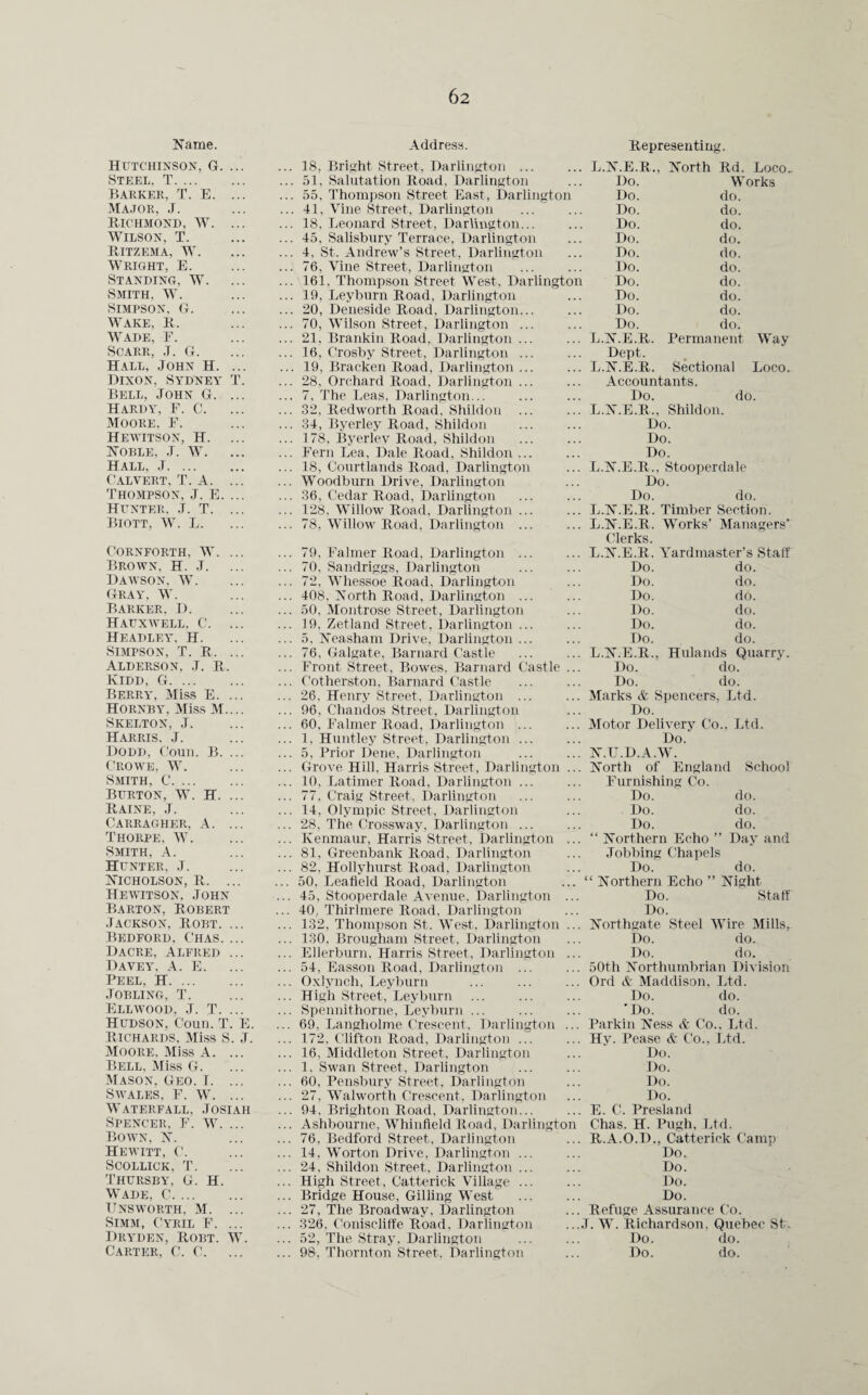 Name. Hutchinson, G. ... Steel, T. Barker, T. E. ... Major, J. Richmond, W. ... Wilson, T. Ritzema, W. Wright, E. Standing, W. Smith, W. Simpson, G. Wake, R. Wade, F. Scarr, .T. G. Hall, John H. ... Dixon, Sydney T. Bell, John G. ... Hardy, F. C. Moore, F. Hewitson, H. ... Noble, J. W. Hall, J. Calvert, T. A. ... Thompson, J. E. ... Hunter, J. T. ... Biott, W. L. CORNFORTH, W. ... Brown, H. J. Dawson, AY. Gray, W. Barker, D. Hauxwell, C. ... Headley, H. Simpson, T. R. ... Alderson, J. R. Kidd, G. Berry, Miss E. ... Hornby, Miss M.... Skelton, J. Harris, J. Dodd, Conn. B. ... Crowe, W. Smith, C. Burton, W. H. ... Raine, J. Carragher, A. ... Thorpe, AY. Smith, A. Hunter, J. Nicholson, R. ... Hewitson, John Barton, Robert Jackson, Robt. ... Bedford, Chas. ... Dacre, Alfred ... Davey, A. E. Peel, H. JOBLING, T. Ellw7ood, J. T. ... Hudson, Coun. T. E. Richards, Miss S. J. Moore. Miss A. ... Bell, Miss G. Mason, Geo. I. ... Swales, F. AY. ... Waterfall, Josiah Spencer, F. AY. ... Bown, N. Hewitt, C. Scollick, T. Thursby, G. H. Wade, C. Unsworth, M. ... Simm, Cyril F. ... Dryden, Robt. W. Address. Representing. 18, Bright Street, Darlington ... .. L.N.E.R. North Rd. Loco.. 51, Salutation Road, Darlington Do. Works 55, Thompson Street East, Darlington Do. do. 41, ATine Street, Darlington Do. do. 18, Leonard Street, Darlington... Do. do. 45, Salisbury Terrace, Darlington Do. do. 4, St. Andrew’s Street, Darlington Do. do. 76, \Tine Street, Darlington Do. do. 161, Thompson Street AATest, Darlington Do. do. 19, Leyburn Road, Darlington Do. do. 20, Deneside Road, Darlington... Do. do. 70, Wilson Street, Darlington ... Do. do. 21, Brankin Road, Darlington ... .. L.N.E.R. Permanent AVay 16, Crosby Street, Darlington ... Dept. 19, Bracken Road, Darlington ... .. L.N.E.R. Sectional Loco. 28, Orchard Road, Darlington ... Accountants. 7, The Leas, Darlington... Do. do. 32, Redworth Road, Shildon ... .. L.N.E.R, Shildon. 34, Byerley Road, Shildon Do. 178. Byerlev Road, Shildon Do. Fern Lea, Dale Road, Shildon ... Do. 18, Courtlands Road, Darlington .. L.N.E.R, Stooperdale Woodburn Drive, Darlington Do. 36, Cedar Road, Darlington Do. do. 128, Willow Road, Darlington ... .. L.N.E.R. Timber Section. 78, Willow Road, Darlington ... .. L.N.E.R, Works’ Managers’ Clerks. 79, Falmer Road, Darlington ... .. L.N.E.R, Yardmaster’s Staff 70, Sandriggs, Darlington Do. do. 72, Wliessoe Road, Darlington Do. do. 408, North Road, Darlington ... Do. do. 50, Montrose Street, Darlington Do. do. 19, Zetland Street, Darlington ... Do. do. 5, Neasham Drive, Darlington ... Do. do. 76, Galgate, Barnard Castle .. L.N.E.R. Hulands Quarry. Front Street, Bowes, Barnard Castle Do. do. Cotherston, Barnard Castle Do. do. 26, Henry Street, Darlington 96, Chandos Street, Darlington 60, Falmer Road, Darlington 1, Huntley Street, Darlington 5, Prior Dene, Darlington Grove Hill, Harris Street, Darlington 10, Latimer Road, Darlington 77, Craig Street, Darlington 14, Olympic Street, Darlington 28, The Crossway, Darlington ... Ivenmaur, Harris Street, Darlington 81, Greenbank Road, Darlington 82, Hollyhurst Road, Darlington 50, Leafield Road, Darlington 45, Stooperdale Avenue, Darlington 40., Thirlmere Road, Darlington 132, Thompson St. West. Darlington 130, Brougham Street, Darlington Ellerburn, Harris Street, Darlington 54, Easson Road, Darlington ... Oxlynch, Leyburn High Street, Leyburn Spennithorne, Leyburn ... 69, Langholme Crescent, Darlington 172, Clifton Road, Darlington ... 16, Middleton Street, Darlington 1, Swan Street, Darlington 60, Pensbury Street, Darlington 27, AValworth Crescent, Darlington 94, Brighton Road, Darlington... Ashbourne, Whinfield Road, Darlington 76, Bedford Street, Darlington 14. Worton Drive, Darlington ... 24, Shildon Street, Darlington ... High Street, Catterick Village ... Bridge House, Gilling AA'est 27, The Broadway, Darlington 326, Coniscliffe Road, Darlington 52, The Stray, Darlington do. do. do. do. Marks & Spencers, Ltd. Do. Motor Delivery Co., Ltd. Do. N.U.D.A.W. North of England School Furnishing Co. Do. Do. Do. “ Northern Echo ” Day and Jobbing Chapels Do. “ Northern Echo ” Night Do. Staff Do. Northgate Steel AVire Mills, Do. do. Do. do. 50th Northumbrian Division Ord & Maddison, Ltd. Do. do. 'Do. do. Parkin Ness & Co., Ltd. Hy. Pease & Co., Ltd. Do. Do. Do. Do. E. C. Presland Chas. H. Pugh, Ltd. R.A.O.D., Catterick Camp Do. Do. Do. Do. Refuge Assurance Co. J. AV. Richardson, Quebec Str. Do. do.