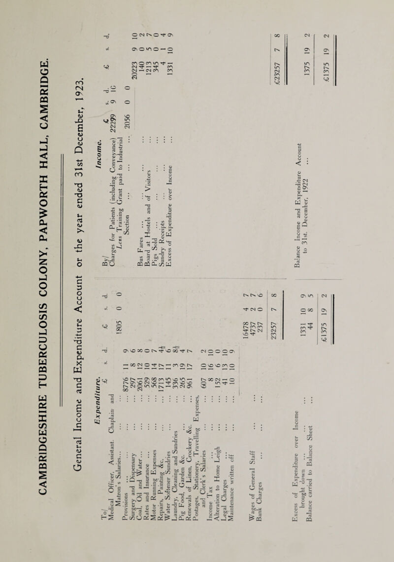 CAMBRIDGESHIRE TUBERCULOSIS COLONY, PAPWORTH HALL, CAMBRIDGE. CO CM -a — u E O Q -4—* C/5 CO *T3 03 G O wo o 6 o e Hi TO s 1 y-g > J5 G O O o - ~o &0*G • = a, ~o £ TO 'O C/5 -+-* M i-i # G TO *-*-* CL u. E- Sectio • M-. C/5 QJ u. — > o u <U > fc© —. TO CQU ’-c u. TO c/5 3 Oh a 3 ^ y UJ o o C/3 c/5 5-, C/5 c/5 H3 g W C ° IT G CQ CQ CL c/0 C-U G G < • o V- -2 CM ^5 C ON (0 — a. E CJ c . cj ^ o _ g 5 0* cn G 3 o o u < CD i-i 3 * 03 G CD Ou X O tM tM NO oc O Nf CM O Cm in CO Cm Cm CM o Cm CO. CO wo oo xf< Cm CM CM T~~4 NO xf CO V 1 ^ CM w n3 G L ^ a TO <D *0 -c c C5 TO E O <u Q, D .E TO u G > UJ TO -C t—H o -, j TO Vh ~ CD -*-> C/5 G * C/5 C/5 CD < o He* Hl-M ON'OMOCNTC'OGO'tN CM O O O ON —'OOCMOx^tM—'COOnCm O NO NO CO O NOtM—'ONCOcOWOvOWO—' CM On NO CM NO *—< XT' co NO VO CmCMOwOWOcm—'COCMON OO CM __ Cm OO CM '—l O O wo xj> — NO — C o i*T UJ o3 ^ TO (70 C C TO 1 CJ i c g TO c/5 5J C ~ V OJ * O to • -jr v- • Q -rj 3 c c ~C TO • c/5 TO 72 2 .1 >>0 S C/5 ^ • G OJ „ </} > cc-3 « o s- 3 tc i_ 3 0 X CL c 3 !T. C/5 <L> • - -a u D CJ —^ § W W^i r-> .G *G ‘to S 3 CL ^ :2 .C/3 C/5 *- U. ’to iJ w ^ TO ~ a; cc g . G T3 G ~ rC ^ JW O o . , _ec : '3 J y ^5 O 4- r° “G LL TO - J CL <D > ^x: to V5 O . X . b X y . E ® C/5 -J ^75.2 x ^=ic ~ .20 g c « - y TO -*—< C/5 > <D > GC „ V. o TO CJ to aj ^ 3/* TO C TO V o C l« m g c G S-.G CJ GG TO K1 CJ G CJ cr. c & «-*- TO c j: o TO G >> ON wo CM O 00 ON ' * •—1 Tf wo co xr CM co CO —