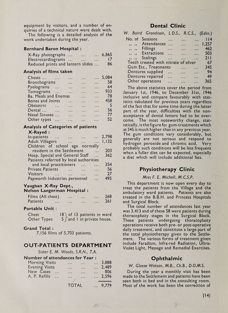 equipment by visitors, and a number of en¬ quiries of a technical nature were dealt with. The following is a detailed analysis of the work undertaken during the year. Bernhard Baron Hospital : X-Ray photographs. 6,865 Electrocardiograms ... 17 Reduced prints and lantern slides ... 86 Analysis of films taken Chests ... 5,084 Bronchograms 58 Pyelograms 64 Tomograms 933 Ba. Meals and Enemas 78 Bones and Joints 458 Obstetric 5 Dental ... 56 Nasal Sinuses ... 77 Other types ... 52 Analysis of Categories of patients X-Rayed : In-patients 2,798 Adult Villagers 1,132 Children of school age normally resident in the Settlement 203 Hosp. Special and General Staff 362 Patients referred by local authorities and local practitioners 354 Private Patients 56 Visitors 27 Papworth Industries personnel 495 Vaughan X-Ray Dept., Nelson Langerman Hospital : Films (All chest) . 268 Patients 261 Portable Unit : Chest l8\of 13 patients in ward Other Types 5 f and 1 in private house. Grand Total : 7,156 films of 5,703 patients. OUT-PATIENTS DEPARTMENT Sister £. M. Woods, S.R.N., T.A. Number of attendances for Year : Morning Visits • • • • • • ... 3,888 Evening Visits • • • • • • ... 2,489 New Cases ... • • • • • • 806 A. P. Refills ... ... ... 2,596 TOTAL ... 9,779 Dental Clinic W. Baird Grandison, L D.S., R.C.S., (Edin.) No. of Sessions . 114 ,, ,, Attendances.1,257 ,, ,, Fillings . 462 ,, ,, Extractions . 503 ,, ,, Scalings . 211 Teeth treated with nitrate of silver 67 Gum Etc., Treatments . 345 Dentures supplied . 94 Dentures repaired . 49 Other operations . 365 The above statistics cover the period from January 1st, 1946, to December 31st, 1946 inclusive and compare favourably with stat¬ istics tabulated for previous years regardless of the fact that for some time during the latter part of the year, difficulties with the non- acceptance of dental letters had to be over¬ come. The most noteworthy change, stat¬ istically, is the figure for gum-treatments which at 345 is much higher than in any previous year. The gum conditions vary considerably, but generally are not serious and respond to hydrogen peroxide and chromic acid. Very probably such conditions will be less frequent when a fuller diet can be expected, especially a diet which will include additional fats. Physiotherapy Clinic M/ss F. £. Michel/, M.C.S.P. This department is now open every day to treat the patients from the Village and the ambulatory ward patients. Patients are also treated in the B.B.H. and Princess Hospitals and Surgical Block. The total number of attendances last year was 3,413 and of these 58 were patients during thoracoplasty stages in the Surgical Block. These patients undergoing thoracoplasty operations receive both pre- or post-operative daily treatment, and constitute a large part of the total physiotherapy given to the Settle¬ ment. The various forms of treatment given include Faradism, Infra-red Radiation, Ultra- Violet Light, Massage and Remedial Exercises. Ophthalmic W. Glasse Watson, M.B., Ch.B., D.O.M.S. During the year a monthly visit has been made to the Settlement and patients have been seen both in bed and in the consulting room. Most of the work has been the correction of