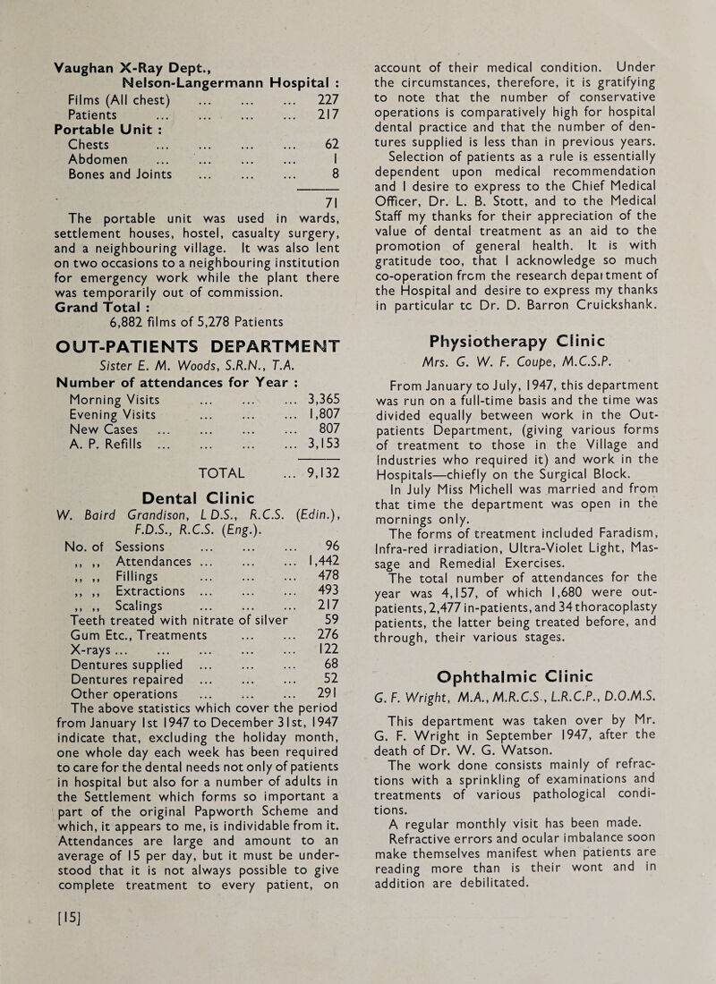 Vaughan X-Ray Dept., Neison-Langermann Hospital : Films (All chest) . ... 227 Patients ... 217 Portable Unit : Ghests ... ... ... 62 Abdomen 1 Bones and Joints 8 • 71 The portable unit was used in wards. settlement houses, hostel, casualty surgery, and a neighbouring village. It was also lent on two occasions to a neighbouring institution for emergency work while the plant there was temporarily out of commission. Grand Total : 6,882 films of 5,278 Patients OUT-PATIENTS DEPARTMENT Sister E. N\. Woods, S.R.N., T.A. Number of attendances for Year : Morning Visits ••• ••• •• . 3,365 Evening Visits ••• ••• •• . 1,807 New Cases ••• ••• •• . 807 A. P. Refills ... • • - • • • . 3,153 TOTAL . 9,132 Dental Clinic W. Baird Grandison, LD.S., R.C.S. (Edin.), F.D.S., R. C.S. (Eng.). No. of Sessions ••• ••• •• 96 ,, ,, Attendances • •• ••• •• . 1,442 ,, ,, Fillings ••• ••• •• . 478 ,, ,, Extractions ••• ••• •• . 493 ,, ,, Scalings • •• ••• •• . 217 Teeth treated with nitrate of silver 59 Gum Etc., Treatments . . 276 X-rays ... ••• •• 122 Dentures supplied ••• ••• •• 68 Dentures repaired ••• ••• •• 52 Other operations ••• •• . 291 The above statistics which cover the period from January 1st 1947 to December 31 st, 1947 indicate that, excluding the holiday month, one whole day each week has been required to care for the dental needs not only of patients in hospital but also for a number of adults in the Settlement which forms so important a part of the original Papworth Scheme and which, it appears to me, is individable from it. Attendances are large and amount to an average of 15 per day, but it must be under¬ stood that it is not always possible to give complete treatment to every patient, on account of their medical condition. Under the circumstances, therefore, it is gratifying to note that the number of conservative operations is comparatively high for hospital dental practice and that the number of den¬ tures supplied is less than in previous years. Selection of patients as a rule is essentially dependent upon medical recommendation and I desire to express to the Chief Medical Officer, Dr. L. B. Stott, and to the Medical Staff my thanks for their appreciation of the value of dental treatment as an aid to the promotion of general health. It is with gratitude too, that I acknowledge so much co-operation from the research department of the Hospital and desire to express my thanks in particular tc Dr. D. Barron Cruickshank. Physiotherapy Clinic Mrs. G. W. F. Coupe, M.C.S.P. From January to July, 1947, this department was run on a full-time basis and the time was divided equally between work in the Out¬ patients Department, (giving various forms of treatment to those in the Village and Industries who required it) and work in the Hospitals—chiefly on the Surgical Block. In July Miss Michell was .married and from that time the department was open in the mornings only. The forms of treatment included Faradism, Infra-red irradiation, Ultra-Violet Light, Mas¬ sage and Remedial Exercises. The total number of attendances for the year was 4,157, of which 1,680 were out¬ patients, 2,477 in-patients, and 34thoracoplasty patients, the latter being treated before, and through, their various stages. Ophthalmic Clinic G. F. Wright, M.A., M.R.C.S , L.R.C.P., D.O.M.S. This department was taken over by Mr. G. F. Wright in September 1947, after the death of Dr. W. G. Watson. The work done consists mainly of refrac¬ tions with a sprinkling of examinations and treatments of various pathological condi¬ tions. A regular monthly visit has been made. Refractive errors and ocular imbalance soon make themselves manifest when patients are reading more than is their wont and in addition are debilitated. [15]