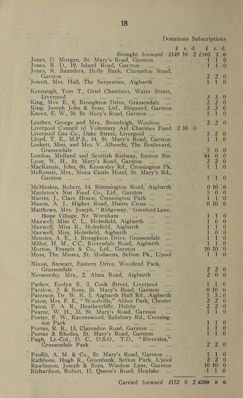 •: . • • • • ' -• i * Donations Subscriptions £ s. d. £ s. . d. Brought forward £149 10 2 £162 2 ,6 .Jones, D. Morgan, St. Mary’s Road, Garston . 110 Jones, R. D., 19, Island Road, Garston .. . 1 <1,0 Jones, R. Saunders, Holly Bank, Clarendon Road, Garston . 2 2 0 Jowett, Mrs. Hall, The Serpentine, Aigburth . 110 < ; ■ ■ f : Kennaugh, Tom T., Oriel Chambers, Water Street, Liverpool 3 3 0 King, Mrs. E., 8, Broughton Drive,’ Grassendale . 2 2 0 King, Joseph John & Sons, Ltd., Shipyard, Garston 3 3 0 Kneen, E. W., 50, St. Mary’s Road, Garston . 110 Leather, George and Mrs., Stoneleigh, Woolton . • 2 2 0 Liverpool Council of Voluntary Aid Charities Fund 2 10 0 Liverpool Gas Co., Duke Street, Liverpool . 5 5 0 Lloyd, T. E., M.P.S., 14, St. Mary’s Road, Garston 110 Lockett, Miss, and Mrs. V. Albrecht, The Boulevard, Grassendale ,. . .. 5 0 0 London, Midland and Scottish Railway, Euston Stn. 84 0 0 Lyon, W. H., St. Mary’s Road, Garston .. 220 ■ MacKenzie, John, 60, Knowsley Rd., Cressington Pk. 110 McKenzie, Mrs., Mona Castle Hotel, St. Mary’s Rd., Garston . 110 McMeakin, Robert, 14, Rimmington Road, Aigburth 0 10 6 ,M.apleton’s Nut Food Co., Ltd., Garston . 5 0 0 Martin, J., Clare House, Cressington Park .  110 Mason, A. J., Higher Road, Hunts Cross .. 0 10 6 Matthews, Mrs. Joseph, “ Ridgeway,” Gresford Lane, Hope Village, Nr. Wrexham ... ... ... 110 Maxwell, Miss C. L., Plolmfield, Aigburth . 10 0 Maxwell, Miss R., Holmfield, Aigburth . 110 • Maxwell, Miss, Holmfield, Aigburth . 1 0 0 Menzies, A. E., 3, Broughton Drive, Grassendale . 110 Miller, H. M., C.C., Riversdale Road, Aigburth . 110 Morton, Francis & Co., Ltd., Garston . 10 10 0 Moss, The Misses, St; Modwens, Sefton Pk., L’pool 110 Nixon, Stewart, Eastern Drive, Woodend Park, Grassendale . .. 2 2 0 . Nosworthy, Mrs., 2, Alma Road, Aigburth . 2 0 0 Parker, Evelyn S., 3, Cook Street, Liverpool . 110 Parslow, J. & Sons, St. Mary’s Road, Garston . 0 10 6 Paterson, Dr. W. B., 1, Aigburth Hall Rd., Aigburth 5 5,0 Paton, Mrs. F. E., “ Woodville,” Abbot Park, Chester 2 2 0 , Paton, F. A. R., Heathercliffe, Helsby . 2 2 0 Pearce, W. IT., 33, St. Mary’s Road, Garston . 110 Porter, F. W., Ravenswood, Salisbury Rd., Cressing¬ ton Park 110 Portus, R. R., 13, Clarendon Road, Garston . .110 . Portus & Rhodes, St. Marv’s Road, Garston .. 110 • Pugh, Lt.-Col., D. C., D.S.O., T.D., “ Riverslea,” Grassendale Park . • . 2 2 0 Proffit, A. M. & Co., St. Mary’s Road, Garston . 110 Rathbone, Hugh R., Greenbank, Sefton Park, L’pool 2 2 0 Rawlinson, Joseph & Sons, Window Lane, Garston 10 10 0 Richardson, Robert, 15, Queen’s Road, Hoylake . 110