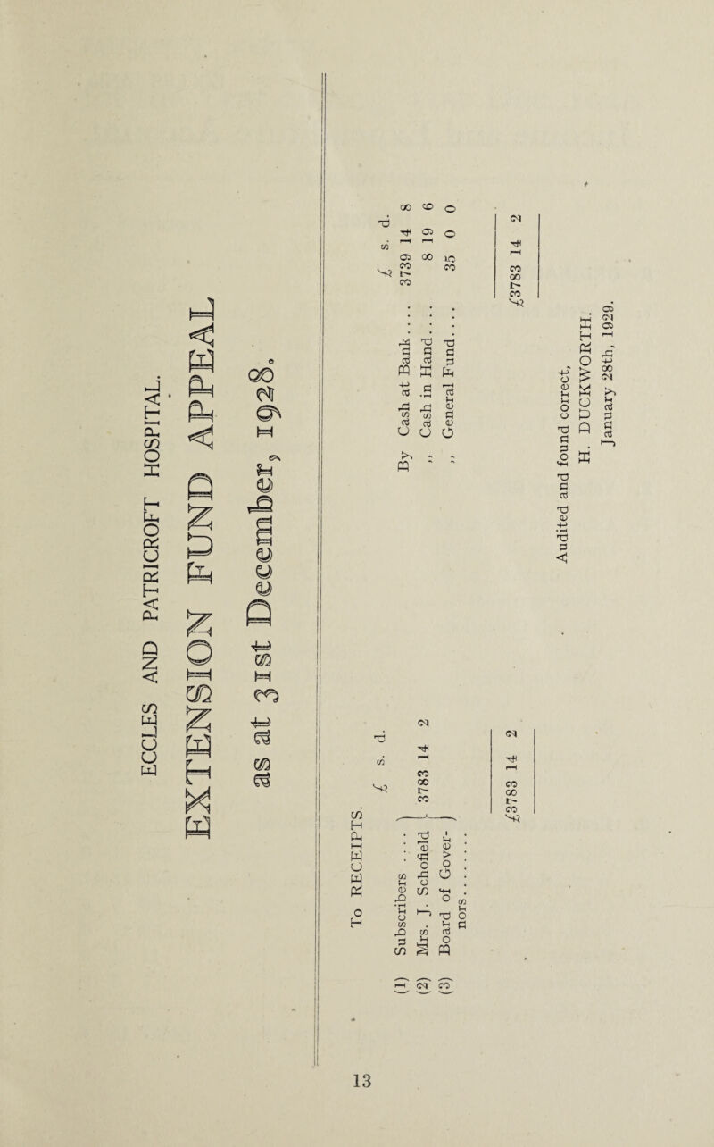 ECCLES AND PATRICROFT HOSPITAL. nJ < w Ph GO M 00 CO o -d OR rP OS o i-H TP OS 00 UO rH SR CO i> CO CO oo co l> CO 4 # SR 44 X) T3 « 2 « Cti CO 3 ffl K fa -M (H os .2 a >/2 cA Cti cd a3 Hi (!) a a) O U O >> PQ T3 SR OR tP CO GO l> CO in H fin i—I w u w o ■ “ V • 'as 1 u (D cfi O > o in u 41 O O cu 41 • T—1 in H-4 o u o Tl m J-H rO in cj 0 in H S o PQ r—i CO or tP CO oo !>• CO SR Audited and found correct, H. DUCKWORTH. January 28th, 1929.