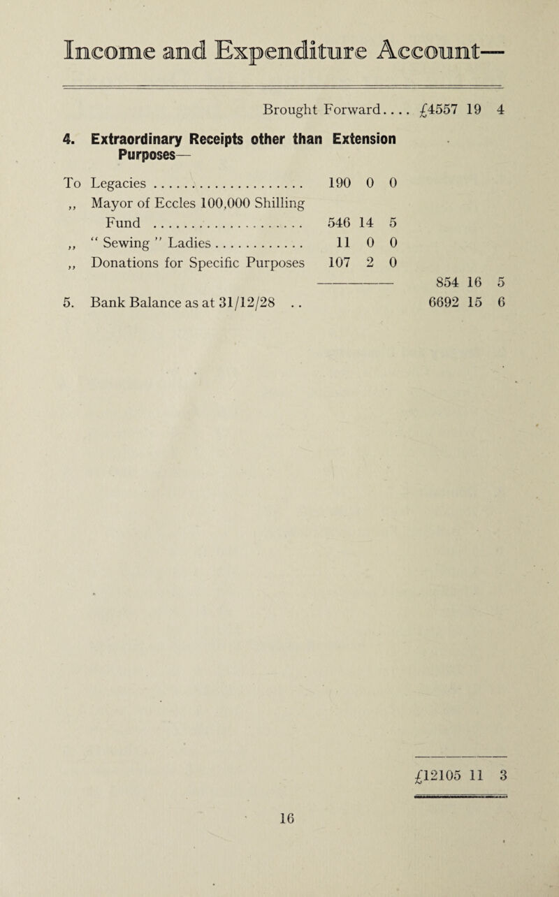 Income and Expenditure Account Brought Forward.... £4557 19 4 4. Extraordinary Receipts other than Extension Purposes— To Legacies. 190 0 0 ,, Mayor of Eccles 100,000 Shilling Fund . 546 14 5 ,, “ Sewing  Ladies. 11 0 0 ,, Donations for Specific Purposes 107 2 0 5. Bank Balance as at 31 /12/28 854 16 5 6692 15 6 £12105 11 3