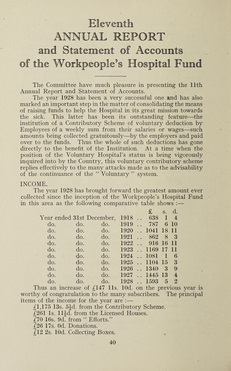 Eleventh ANNUAL REPORT and Statement of Accounts of the Workpeople’s Hospital Fund The Committee have much pleasure in presenting the 11th Annual Report and Statement of Accounts. The year 1928 has been a very successful one and has also marked an important step in the matter of consolidating the means of raising funds to help the Hospital in its great mission towards the sick. This latter has been its outstanding feature—the institution of a Contributory Scheme of voluntary deduction by Employees of a weekly sum from their salaries or wages—such amounts being collected gratuitously—by the employers and paid over to the funds. Thus the whole of such deductions has gone directly to the benefit of the Institution. At a time when the position of the Voluntary Hospital’s status is being vigorously inquired into by the Country, this voluntary contributory scheme replies effectively to the many attacks made as to the advisability of the continuance of the “ Voluntary ” system. INCOME. The year 1928 has brought forward the greatest amount ever collected since the inception of the Workpeople’s Hospital Fund in this area as the following comparative table shows :— £ s. d. Year ended 31st December, 1918 .. 638 1 4 do. do. do. 1919 .. 787 6 10 do. do. do. 1920 .. 1041 18 11 do. do. do. 1921 .. 862 8 3 do. do. do. 1922 .. 916 16 11 do. do. do. 1923 .. 1169 17 11 do. do. do. 1924 .. 1081 1 6 do. do. do. 1925 .. 1104 15 3 do. do. do. 1926 .. 1340 3 9 do. do. do. 1927 .. 1445 13 4 do. do. do. 1928 .. 1593 5 2 Thus an increase of £147 11s. lOd. on the previous year is worthy of congratulation to the many subscribers. The principal items of the income for the year are :— £1,175 13s. 5Jd. from the Contributory Scheme. £261 Is. lljd. from the Licensed Houses. £70 16s. 9d. from “ Efforts.” £26 17s. Od. Donations. £12 2s. lOd. Collecting Boxes. 4