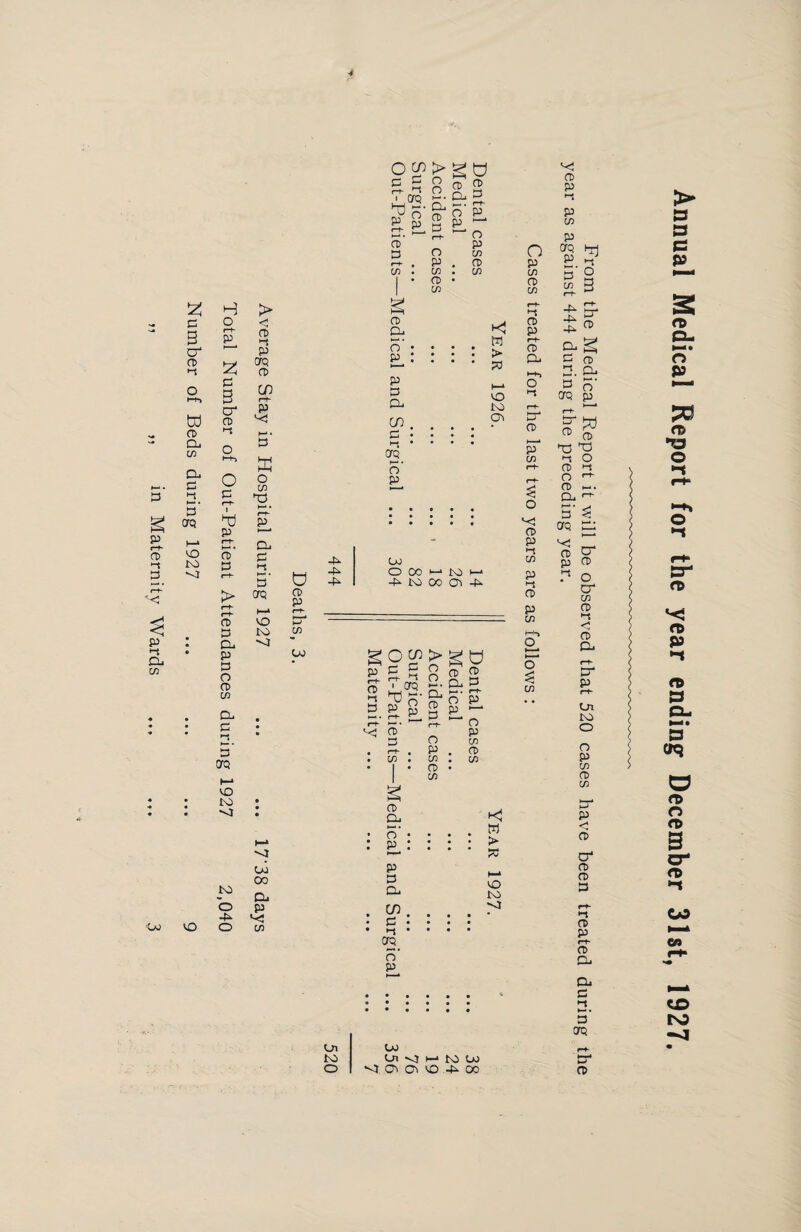 uring 1927 in Maternity Wards 4 o cn > ^ o 'U> 2 3 cr CD •t tu CD a co Dj VO H o ft p 2 3 cr CD o 3 ft dj p ft H-* • CD P CD 3 a. p 3 o CD co a 3 i-i f— - 3 CTQ t—* VO K> •Ot O -P o > <5 CD H* p CTQ CD W ft p ffi o CO T3 t-* • ft~ P l—* a. p •-S 3 > OQ VO to •or OJ 00 Cu p v<3 CO u CD P ct- 3* CO U) -p -p -p Pi to o 3 C 3- o ' crs dj p rt H-* • 3 3 o. as O P p >-4 o p co . 3 . CO ^ Cu £ 3 P £5 o p CO 3 CO 3 & o' p^ p 3 a in 3 |-i orq f-* • o p w > fO VO to Ov UO O 00 M W H -P to 00 Ov -P g o cn > g u 3 E. 3 o1^- 3 ►-S 3 ft 'C a. cp 5 ■ cro ^o'ETo p  3 P P P 3 3 O P co 3 CO 3 a o’ £L p 3 a cn 3 •! OTQ. o' P w > VO to 4 UO Ui o H to W M Ov Ov VO -P 00 O p CO 3 CO ft CD P r-t CD O ft cr 3 p CO £ O v< 3 P *-t CO P 3 P CO o CO v<! 3 P <-t P CO p CTQ M P 3 CO 3 a § 3 CD 2. a » O* CTQ p ft tr w rh O' 3 3 To •t O 3 O O 3 i->. a <-*■ 5' ^ CTQ a 3 Cf p 3 3 O cr CO 3 i-t < 3 a ft a p r-t C_n to O O P CO 3 CO a p < 3 cr 3 3 3 *-t 3 P ft 3 a a 3 •t >—1 • 3 QfQ 3 3 Annual Medical Report for the year ending December 31st, 1927.