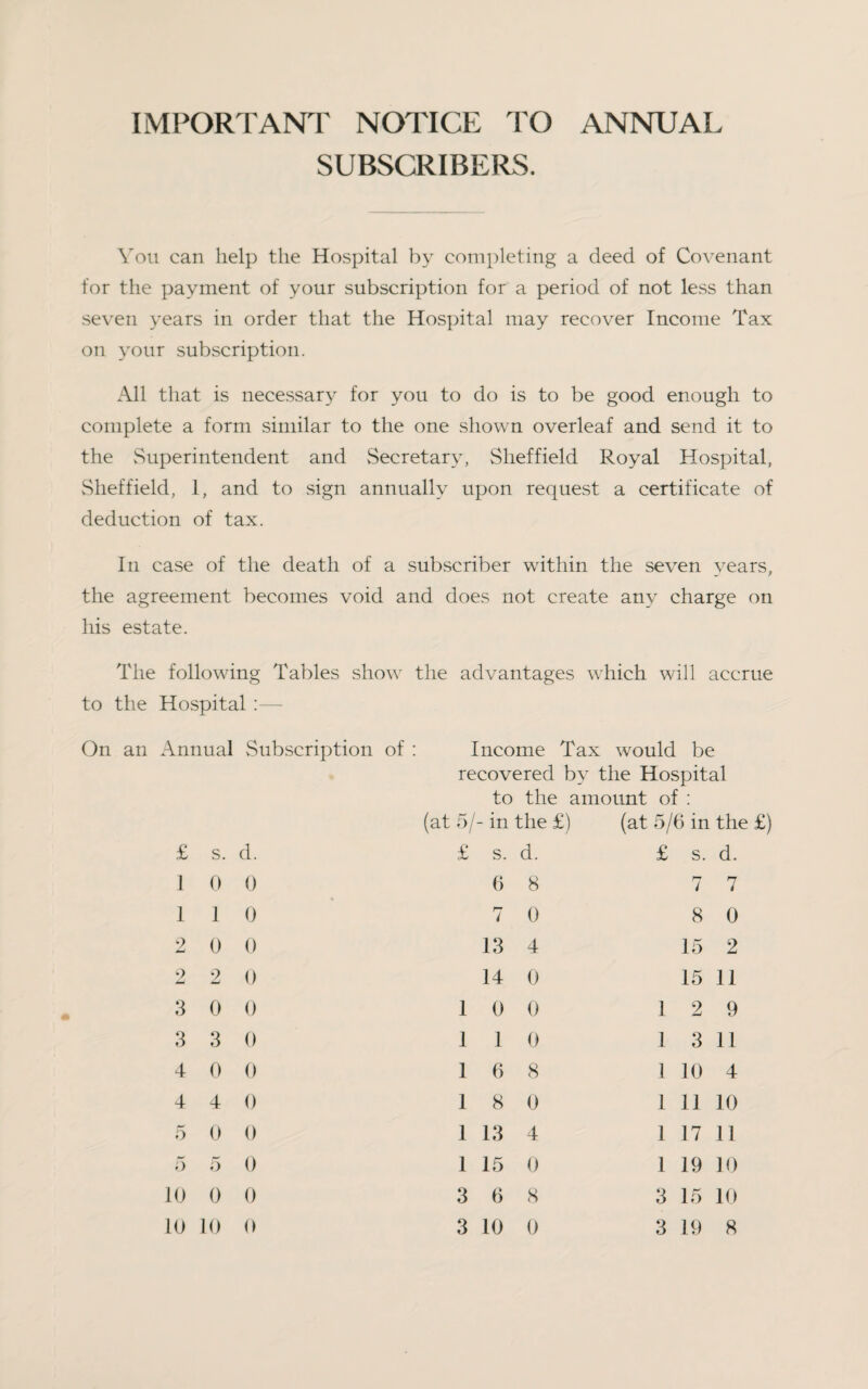 IMPORTANT NOTICE TO ANNUAL SUBSCRIBERS. You can help the Hospital by completing a deed of Covenant for the payment of your subscription for a period of not less than seven years in order that the Hospital may recover Income Tax on your subscription. All that is necessary for you to do is to be good enough to complete a form similar to the one shown overleaf and send it to the vSuperintendent and Secretary, Sheffield Royal Hospital, Sheffield, 1, and to sign annually upon request a certificate of deduction of tax. In case of the death of a subscriber within the seven years, the agreement becomes void and does not create any charge on his estate. The following Tables show the advantages which will accrue to the Hospital :— On an Annual Subscription of : Income Tax would be recovered by the Hospital to the amount of : (at 5/- in the £) (at 5/6 in the £) £ s. d. 1 0 0 1 1 0 2 0 0 2 2 0 3 0 0 3 3 0 4 0 0 4 4 0 5 0 0 5 5 0 10 0 0 1 0 0 1 1 0 1 6 8 1 8 0 1 13 4 1 15 0 3 6 8 3 10 0 £ s. d. £ s. d. 6 8 7 7 7 0 13 4 14 0 1 2 9 1 3 11 3 10 4 1 11 10 1 17 11 1 19 10 3 15 10 3 19 8 7 7 8 0 15 2 15 11 o 10 10