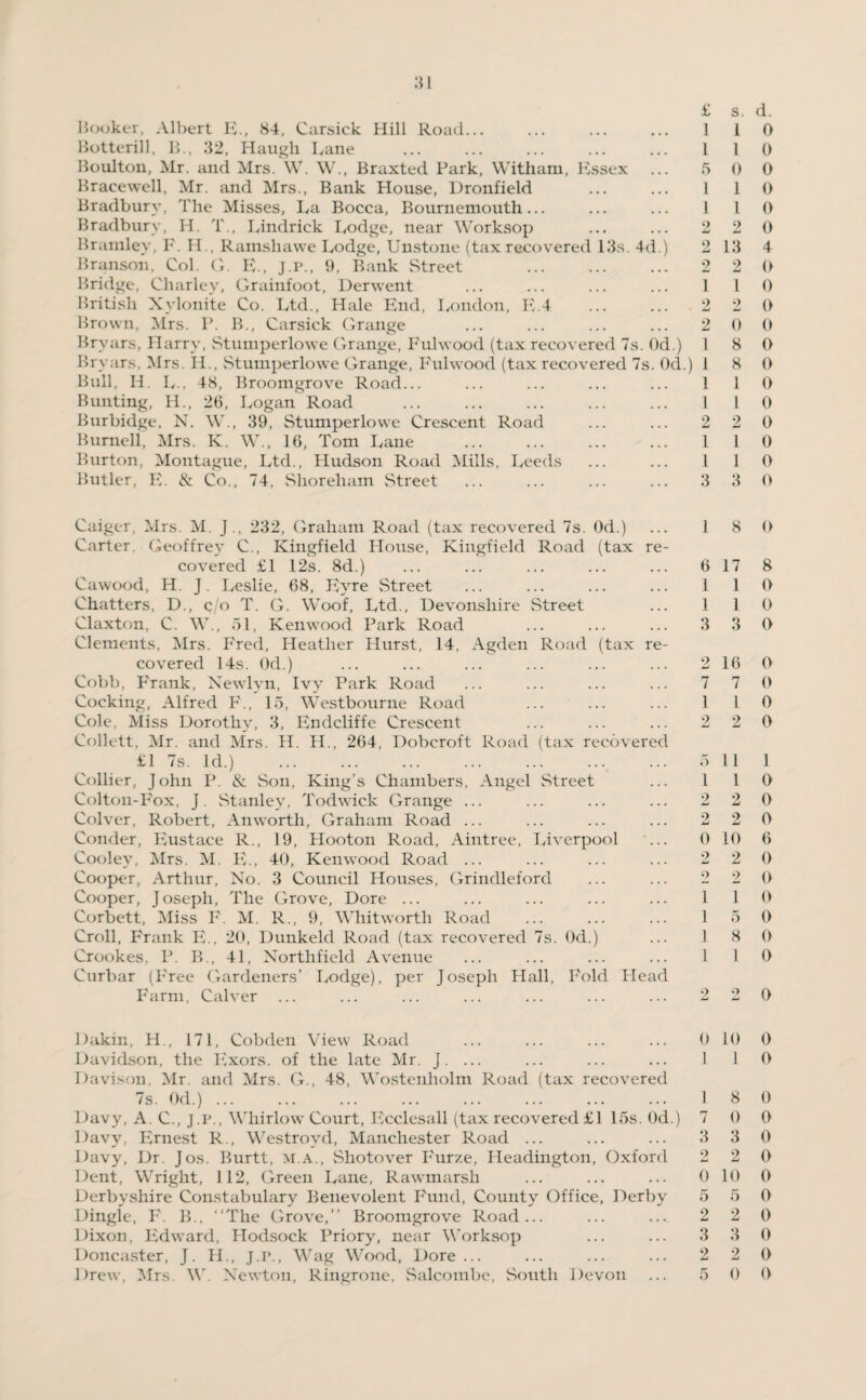 Botterill, H., 32, Haugh Lane ... ... ... ... ... 1 Boulton, Mr. and Mrs. W. W., Braxted Park, Witham, Essex ... 5 Bracewell, Mr. and Mrs., Bank House, Dronfield ... ... 1 Bradbury, The Misses, La Bocca, Bournemouth... ... ... 1 Bradbury, H. T., Lindrick Lodge, near Worksop ... ... 2 Bramley, F. H., Rainshawe Lodge, Unstone (tax recovered 13s. 4d.) 2 Branson, Col. G. E., J.P., 9, Bank Street . 2 Bridge, Charley, Grainfoot, Derwent ... ... ... ... 1 British Xylonite Co. Ltd., Hale End, London, E.4 ... ... 2 Brown, Mrs. P. B., Carsick Grange ... ... ... ... 2 Brvars, Harry, Stumperlowe Grange, Fulwood (tax recovered 7s. Od.) 1 Bryars, Mrs. H., Stumperlowe Grange, Fulwood (tax recovered 7s. Od.) 1 Bull, H. L., 48, Broomgrove Road... ... ... ... ... 1 Bunting, H., 26, Logan Road ... ... ... ... ... 1 Burbidge, N. W., 39, Stumperlowe Crescent Road ... ... 2 Burnell, Mrs. K. W., 16, Tom Lane . 1 Burton, Montague, Ltd., Hudson Road Mills, Leeds ... ... 1 Butler, E. & Co., 74, Shoreham Street ... ... ... ... 3 Caiger, Mrs. M. J., 232, Graham Road (tax recovered 7s. Od.) ... 1 Carter Geoffrey C., Kingfield House, Kingfield Road (tax re¬ covered £1 12s. 8d.) ... ... ... ... ... 6 Cawood, H. J. Leslie, 68, Eyre Street ... ... ... ... 1 Chatters, D., c/o T. G. Woof, Ltd., Devonshire Street ... 1 Claxton, C. W., 51, Kenwood Park Road ... ... ... 3 Clements, Mrs. Fred, Heather Hurst, 14, Agden Road (tax re¬ covered 14s. Od.) ... ... ... ... ... ... 2 Cobb, Frank, Newlyn, Ivy Park Road ... ... ... ... 7 Cocking, Alfred F., 15, Westbourne Road ... ... ... 1 Cole, Miss Dorothy, 3, Endcliffe Crescent ... ... ... 2 Collett, Mr. and Mrs. H. H., 264, Dobcroft Road (tax recovered £1 7s. Id.) ... ... ... ... ... ... ... 5 Collier, John P. & Son, King’s Chambers, Angel Street ... 1 Colton-Fox, j. Stanley, Todwick Grange ... ... ... ... 2 Colver, Robert, Anworth, Graham Road ... ... ... ... 2 Conder, Eustace R., 19, Hooton Road, Aintree, Liverpool ... 0 Cooley, Mrs. M. E., 40, Kenwood Road ... ... ... ... 2 Cooper, Arthur, No. 3 Council Houses, Grindleford ... ... 2 Cooper, Joseph, The Grove, Dore ... ... ... ... ... 1 Corbett, Miss F. M. R„ 9, Whitworth Road . 1 Croll, Frank E., 20, Dunkeld Road (tax recovered 7s. Od.) ... 1 Crookes, P. B., 41, Northfield Avenue ... ... ... ... 1 Curbar (Free Gardeners’ Lodge), per Joseph Hall, Fold Head Farm, Calver s. d. l 0 0 0 1 0 1 0 2 0 13 4 2 0 1 0 2 0 0 0 8 0 8 0 1 0 1 0 2 0 1 0 1 0 3 0 8 0 17 8 1 0 1 0 3 0 16 0 7 0 1 0 2 0 11 1 1 0 2 0 2 0 10 6 2 0 2 0 1 0 5 0 8 0 1 0 2 0 Dakin, H., 171, Cobden View Road ... ... ... ... 0 10 0 Davidson, the I'.xors. of the late Mr. J. ... ... ... ... 1 1 0 Davison. Mr. and Mrs. G., 48, Wostenliolm Road (tax recovered 7s. Od.). 1 8 0 Davy, A. C., J.P., Whirlow Court, Ecclesall (tax recovered £1 15s. Od.) 7 0 0 Davy, Ernest R., Westrovd, Manchester Road ... ... ... 3 3 0 Davy, Dr. Jos. Burtt, M.A., Shotover Furze, Headington, Oxford 2 2 0 Dent, Wright, 112, Green Lane, Rawmarsh ... ... ... 0 10 0 Derbyshire Constabulary Benevolent Fund, County Office, Derby 5 5 0 Dingle, F. B., “The Grove,’’ Broomgrove Road... ... ... 2 2 0 Dixon, Edward, Plodsock Priory, near Worksop ... ... 3 3 0 Doncaster, J. H., J.P., Wag Wood, Dore ... ... ... ... 2 2 0 Drew, Mrs. W. Newton, Ringrone, Salcombe, South Devon ... 5 0 0