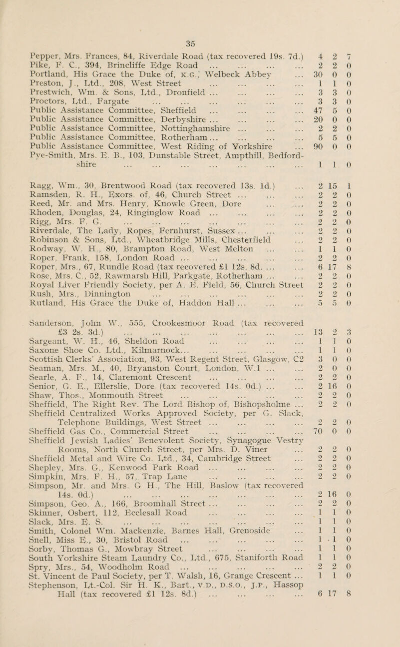 Pepper, Mrs. Frances, 84, Riverdale Road (tax recovered 19s. 7d.) 4 2 Pike, F. C., 394, Rrincliffe Edge Road ... ... ... ... 2 2 Portland, His Grace the Duke of, K.G.' Welbeck Abbey ... 30 0 Preston, J., Ltd., 208, West Street ... ... ... ... 1 1 Prestwich, Wm. & Sons, I Ad., Dronfield ... ... ... ... 3 3 Proctors, Ltd., Fargate ... ... ... ... ... ... 3 3 Public Assistance Committee, Sheffield ... ... ... ... 47 5 Public Assistance Committee, Derbyshire ... ... ... ... 20 0 Public Assistance Committee, Nottinghamshire ... ... ... 2 2 Public Assistance Committee, Rotherham... ... ... ... 5 5 Public Assistance Committee, West Riding of Yorkshire ... 90 0 Pve-Smith, Mrs. E. B., 103, Dunstable Street, Ampthill, Bedford¬ shire ... ... ... ... ... ... ... 1 1 Ragg, Wm., 30, Brentwood Road (tax recovered 13s. Id.) ... 2 15 Ramsden, R. H., Exors. of, 46, Church Street ... ... ... 2 2 Reed, Mr. and Mrs. Henry, Knowle Green, Dore ... ... 2 2 Rhoden, Douglas, 24, Ringinglow Road ... ... ... ... 2 2 Rigg, Mrs. F. G. ... ... ... ... ... ... ... 2 2 Riverdale, The Lady, Ropes, Fernhurst, Sussex... ... ... 2 2 Robinson & Sons, Ltd., Wheatbridge Mills, Chesterfield ... 2 2 Rodway, W. H., 80, Brampton Road, West Melton ... ... 1 1 Roper, Frank, 158, London Road ... ... ... ... ... 2 2 Roper, Mrs., 67, Rundle Road (tax recovered £1 12s. 8d. ... ... 6 17 Rose, Mrs. C., 52, Rawmarsh Hill, Parkgate, Rotherham ... ... 2 2 Royal Liver Friendly Society, per A. E. Field, 56, Church Street 2 2 Rush, Mrs., Dinnington ... ... ... ... ... ... 2 2 Rutland, His Grace the Duke of, Haddon Hall ... ... ... 5 5 Sanderson, John W., 555, Crookesmoor Road (tax recovered £3 2s. 3d.) . 13 2 Sargeant, W. H., 46, Sheldon Road ... ... ... ... 1 1 Saxone Shoe Co. Ltd., Kilmarnock... ... ... ... ... 1 1 Scottish Clerks’ Association, 93, West Regent Street, Glasgow, C2 3 0 Seaman, Mrs. M., 40, Bryanston Court, London, W.l ... ... 2 0 Searle, A. F., 14, Claremont Crescent ... ... ... ... 2 2 Senior, G. E., Ellerslie, Dore (tax recovered 14s. Od.) ... ... 2 16 Shaw, Thos., Monmouth Street Sheffield, The Right Rev. The Lord Bishop of, Bishopsholme .. Sheffield Centralized Works Approved Society, per G. Slack, Telephone Buildings, West Street ... ... ... ... 2 2 Sheffield Gas Co., Commercial Street ... ... ... ... 70 0 Sheffield Jewish Ladies’ Benevolent Society, Synagogue Vestry Rooms, North Church Street, per Mrs. D. Viner ... 2 2 Sheffield Metal and Wire Co. Ltd., 34, Cambridge Street ... 2 2 Shepley, Mrs. G., Kenwood Park Road ... ... ... ... 2 2 Simpkin, Mrs. F. H., 57, Trap Lane ... ... ... ... 2 2 Simpson, Mr. and Mrs. G H., The Hill, Baslow (tax recovered 14s. Od.) . 2 16 Simpson, Geo. A., 166, Broomhall Street ... ... ... ... 2 2 Skinner, Osbert, 112, Ecclesall Road ... ... ... ... 1 1 Slack, Mrs. E. S. ... ... ... ... ... ... ... 1 1 Smith, Colonel Wm. Mackenzie, Barnes Hall, Grenoside ... 1 1 Snell, Miss E., 30, Bristol Road ... ... ... ... ... 1-1 Sorby, Thomas G., Mowbray Street ... ... ... ... 1 1 South Yorkshire Steam Laundry Co., Ltd., 675, Staniforth Road 1 1 Spry, Mrs., 54, Woodholm Road ... ... ... ... ... 2 2 St. Vincent de Paul Society, per T. Walsh, 16, Grange Crescent ... 1 1 Stephenson, Lt.-Col. Sir FI. K., Bart., v.d., d.s.o., j.p., Hassop Hall (tax recovered £1 12s. 8d.) 7 0 0 0 0 0 0 0 0 0 0 0 1 0 0 0 0 0 0 0 0 8 0 0 0 0 3 0 0 0 0 0 0 0 0 0 0 0 0 0 0 0 0 0 0 0 0 0 0 0 0 6 17 8