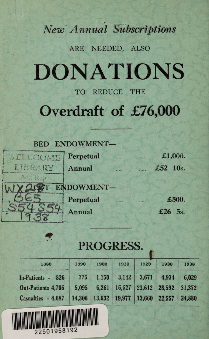 New Annual Subscriptions ARE NEEDED, ALSO DONATIONS TO REDUCE THE Overdraft of £76,000 BED ENDOWMENT— Perpetual Annual f \ s A T' Perpetual Annual £1,000. £52 10s. £500. £26 5s. PROGRESS. t 22501958192 1880 1890 1900 1910 1920 1930 1938 In-Patients - 826 775 1,150 3,142 3,671 4,934 6,029 Out-Patients 4,706 5,095 6,261 16,627 23,612 28,592 31,372 Casualties - 4,687 14,306 13,632 19,977 ' 13,660 22,557 24,880