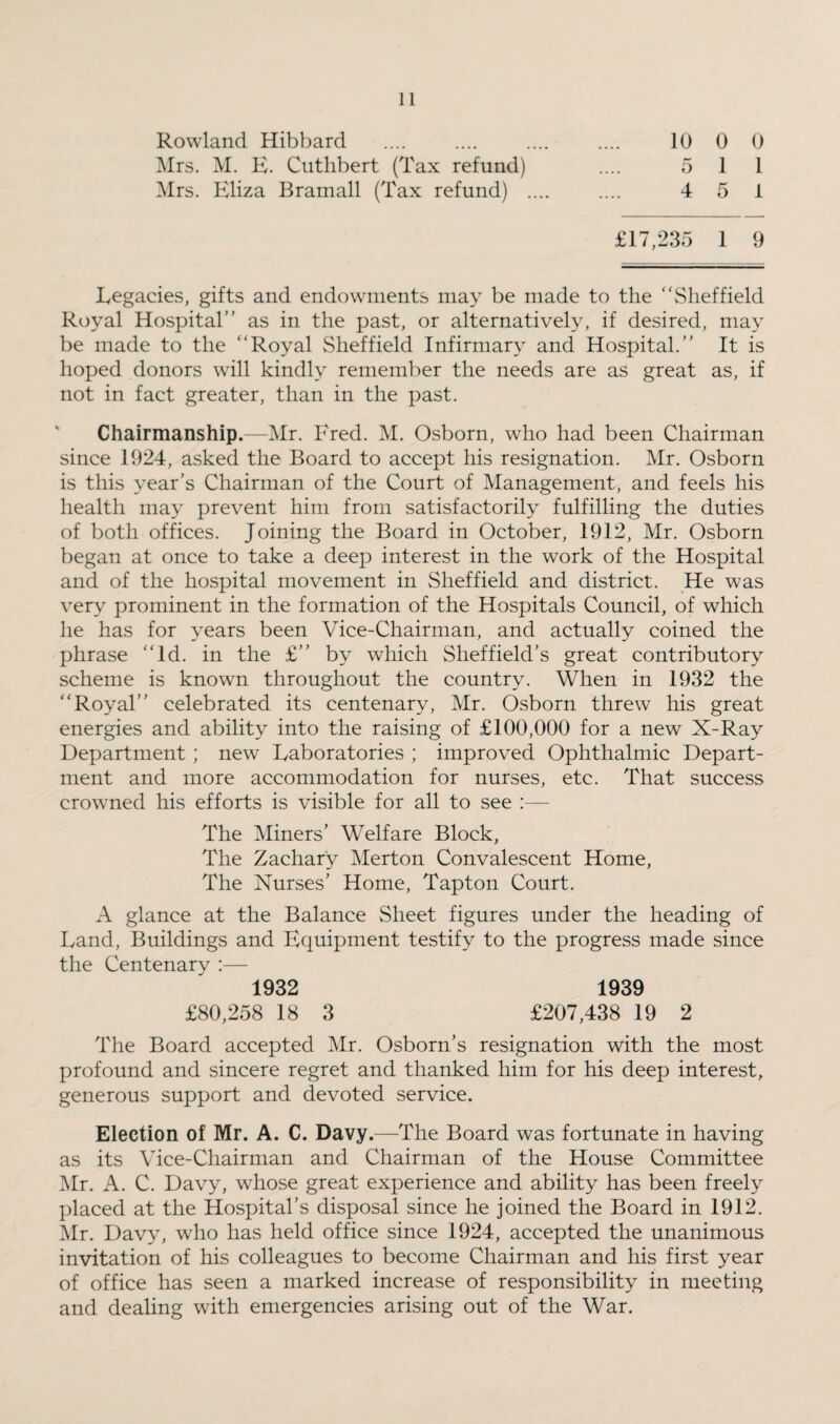 Rowland Hibbard 10 0 0 Mrs. M. E. Cuthbert (Tax refund) 5 1 1 Mrs. Eliza Bramall (Tax refund) .... 4 5 I £17,235 1 9 Legacies, gifts and endowments may be made to the “Sheffield Royal Hospital’’ as in the past, or alternatively, if desired, may be made to the “Royal Sheffield Infirmary and Hospital.’’ It is hoped donors will kindly remember the needs are as great as, if not in fact greater, than in the past. Chairmanship .—Mr. Fred. M. Osborn, who had been Chairman since .1924, asked the Board to accept his resignation. Mr. Osborn is this year’s Chairman of the Court of Management, and feels his health may prevent him from satisfactorily fulfilling the duties of both offices. Joining the Board in October, 1912, Mr. Osborn began at once to take a deep interest in the work of the Hospital and of the hospital movement in Sheffield and district. He was very prominent in the formation of the Hospitals Council, of which he has for years been Vice-Chairman, and actually coined the phrase “Id. in the £” by which Sheffield’s great contributory scheme is known throughout the country. When in 1932 the “Royal” celebrated its centenary, Mr. Osborn threw his great energies and ability into the raising of £100,000 for a new X-Ray Department ; new Laboratories ; improved Ophthalmic Depart¬ ment and more accommodation for nurses, etc. That success crowned his efforts is visible for all to see :— The Miners’ Welfare Block, The Zachary Merton Convalescent Home, The Nurses’ Home, Tapton Court. A glance at the Balance Sheet figures under the heading of Land, Buildings and Equipment testify to the progress made since the Centenarv :— 1932 1939 £80,258 18 3 £207,438 19 2 The Board accepted Mr. Osborn’s resignation with the most profound and sincere regret and thanked him for his deep interest, generous support and devoted service. Election of Mr. A. C. Davy.—The Board was fortunate in having as its Vice-Chairman and Chairman of the House Committee Mr. A. C. Davy, whose great experience and ability has been freely placed at the Hospital’s disposal since he joined the Board in 1912. Mr. Davy, who has held office since 1924, accepted the unanimous invitation of his colleagues to become Chairman and his first year of office has seen a marked increase of responsibility in meeting and dealing with emergencies arising out of the War.