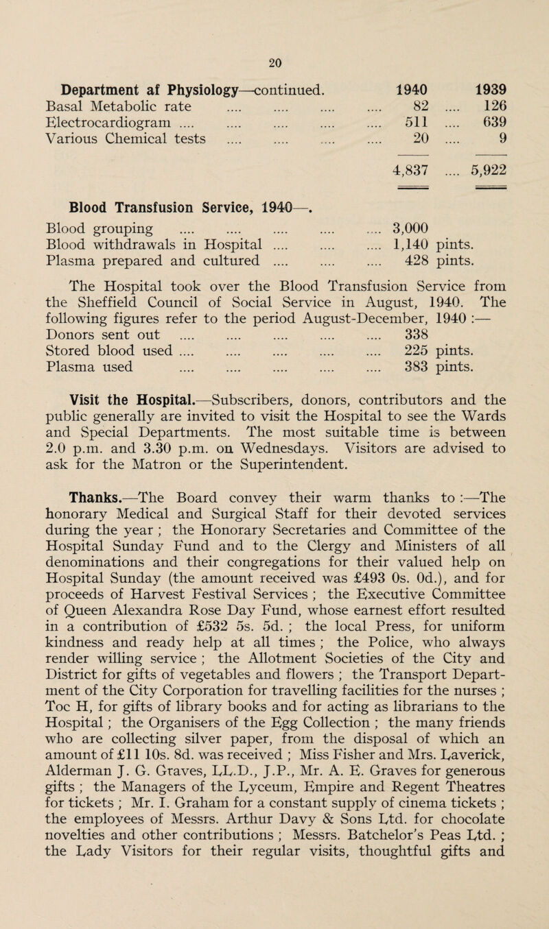 Department af Physiology—continued. Basal Metabolic rate Electrocardiogram .... Various Chemical tests 1940 1939 82 .... 126 511 .... 639 20 9 4,837 .... 5,922 Blood Transfusion Service, 1940—. Blood grouping Blood withdrawals in Hospital .... Plasma prepared and cultured .... .... 3,000 .... 1,140 pints. 428 pints. The Hospital took over the Blood Transfusion Service from the Sheffield Council of Social Service in August, 1940. The following figures refer to the period August-December, 1940 :— Donors sent out .... .... .... .... .... 338 Stored blood used .... .... .... .... .... 225 pints. Plasma used .... .... .... .... .... 383 pints. Visit the Hospital .—Subscribers, donors, contributors and the public generally are invited to visit the Hospital to see the Wards and Special Departments. The most suitable time is between 2.0 p.m. and 3.30 p.m. on Wednesdays. Visitors are advised to ask for the Matron or the Superintendent. Thanks.—The Board convey their warm thanks to :—The honorary Medical and Surgical Staff for their devoted services during the year ; the Honorary Secretaries and Committee of the Hospital Sunday Fund and to the Clergy and Ministers of all denominations and their congregations for their valued help on Hospital Sunday (the amount received was £493 0s. 0d.), and for proceeds of Harvest Festival Services ; the Executive Committee of Queen Alexandra Rose Day Fund, whose earnest effort resulted in a contribution of £532 5s. 5d. ; the local Press, for uniform kindness and ready help at all times ; the Police, who always render willing service ; the Allotment Societies of the City and District for gifts of vegetables and flowers ; the Transport Depart¬ ment of the City Corporation for travelling facilities for the nurses ; Toe H, for gifts of library books and for acting as librarians to the Hospital; the Organisers of the Egg Collection ; the many friends who are collecting silver paper, from the disposal of which an amount of £11 10s. 8d. was received ; Miss Fisher and Mrs. Eaverick, Alderman J. G. Graves, EE.D., J.P., Mr. A. E. Graves for generous gifts ; the Managers of the Eyceum, Empire and Regent Theatres for tickets ; Mr. I. Graham for a constant supply of cinema tickets ; the employees of Messrs. Arthur Davy & Sons Etd. for chocolate novelties and other contributions ; Messrs. Batchelor’s Peas Etd. ; the Eady Visitors for their regular visits, thoughtful gifts and