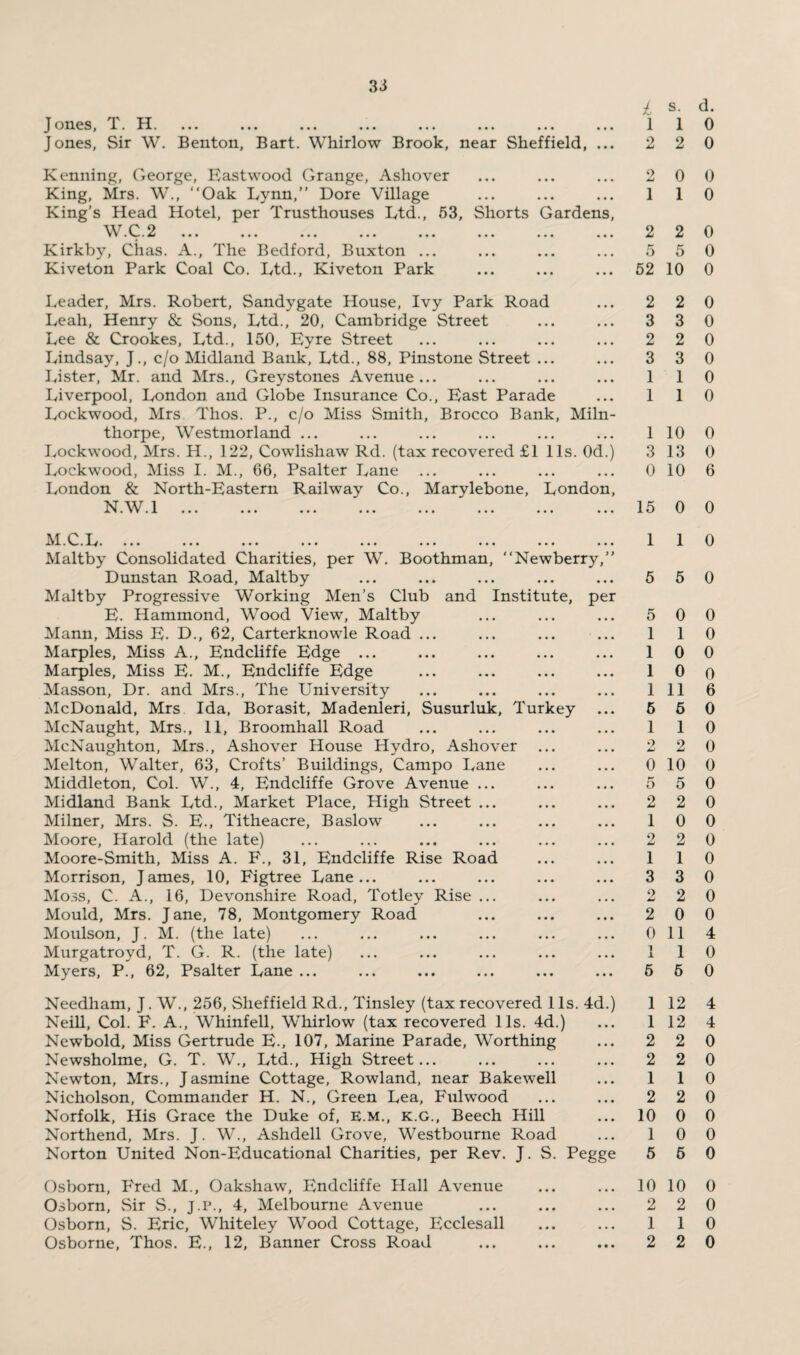 Jolies, 3.*'* TT> ••• • *• ••• ••• ••• •«* ••• »i Jones, Sir W. Benton, Bart. Whirlow Brook, near Sheffield, .. Kenning, George, Eastwood Grange, Ashover King, Mrs. W., “Oak Lynn,’’ Dore Village King’s Head Hotel, per Trusthouses Ltd., 53, Shorts Gardens, W.C.2 Kirkby, Chas. A., The Bedford, Buxton ... Kiveton Park Coal Co. Ltd., Kiveton Park Leader, Mrs. Robert, Sandygate House, Ivy Park Road Leah, Henry & Sons, Ltd., 20, Cambridge Street Lee & Crookes, Ltd., 150, Eyre Street Lindsay, J., c/o Midland Bank, Ltd., 88, Pinstone Street ... Lister, Mr. and Mrs., Greystones Avenue... Liverpool, London and Globe Insurance Co., East Parade Lockwood, Mrs Thos. P., c/o Miss Smith, Brocco Bank, Miln- thorpe, Westmorland ... Lockwood, Mrs. H., 122, Cowlishaw Rd. (tax recovered £1 11s. Od.) Lockwood, Miss I. M., 66, Psalter Lane London & North-Eastern Railway Co., Marylebone, London, N W 1 Alt it ■ JL ••• ••• ••• ••• ••• ••• ••• ••• 1 1 2 1 2 5 52 2 3 2 3 1 1 1 3 0 15 A1.C. I /. ... ... ... ... ... ... ... ... ... Maltby Consolidated Charities, per W. Boothman, “Newberry,’’ Dunstan Road, Maltby Maltby Progressive Working Men’s Club and Institute, per E. Hammond, Wood View, Maltby Mann, Miss E. D., 62, Carterknowle Road ... Marples, Miss A., Endcliffe Edge ... Marples, Miss E. M., Endcliffe Edge Masson, Dr. and Mrs., The University McDonald, Mrs Ida, Borasit, Madenleri, Susurluk, Turkey McNaught, Mrs., 11, Broomhall Road McNaughton, Mrs., Ashover House Hydro, Ashover ... Melton, Walter, 63, Crofts’ Buildings, Campo Lane Middleton, Col. W., 4, Endcliffe Grove Avenue ... Midland Bank Ltd., Market Place, High Street ... Milner, Mrs. S. E., Titheacre, Baslow Moore, Harold (the late) Moore-Smith, Miss A. F., 31, Endcliffe Rise Road Morrison, James, 10, Figtree Lane... Moss, C. A., 16, Devonshire Road, Totley Rise ... Mould, Mrs. Jane, 78, Montgomery Road Moulson, J. M. (the late) Murgatroyd, T. G. R. (the late) Myers, P., 62, Psalter Lane ... 1 5 5 1 1 1 1 5 1 2 0 5 2 1 2 1 3 2 2 0 T 1 5 Needham, J. W., 256, Sheffield Rd., Tinsley (tax recovered 1 Is. 4d.) 1 Neill, Col. F. A., Whinfell, Whirlow (tax recovered 11s. 4d.) ... 1 Newbold, Miss Gertrude E., 107, Marine Parade, Worthing ... 2 Newsholme, G. T. W., Ltd., High Street... ... ... ... 2 Newton, Mrs., Jasmine Cottage, Rowland, near Bakewell ... 1 Nicholson, Commander H. N., Green Lea, Fulwood ... ... 2 Norfolk, His Grace the Duke of, E.M., K.G., Beech Hill ... 10 Northend, Mrs. J. W., Ashdell Grove, Westbourne Road ... 1 Norton United Non-Educational Charities, per Rev. J. S. Pegge 5 Osborn, P'red M., Oakshaw, Endcliffe Hall Avenue Osborn, Sir S., J.P., 4, Melbourne Avenue Osborn, S. Eric, Whiteley Wood Cottage, Ecclesall Osborne, Thos. E., 12, Banner Cross Road 10 2 1 2 s. d. 1 0 2 0 0 0 1 0 2 0 5 0 10 0 2 0 3 0 2 0 3 0 1 0 1 0 10 0 13 0 10 6 0 0 1 0 5 0 0 0 1 0 0 0 o 0 11 6 6 0 1 0 2 0 10 0 5 0 2 0 0 0 2 0 1 0 3 0 2 0 0 0 11 4 1 0 5 0 12 4 12 4 2 0 2 0 1 0 2 0 0 0 0 0 5 0 10 0 2 0 1 0 2 0