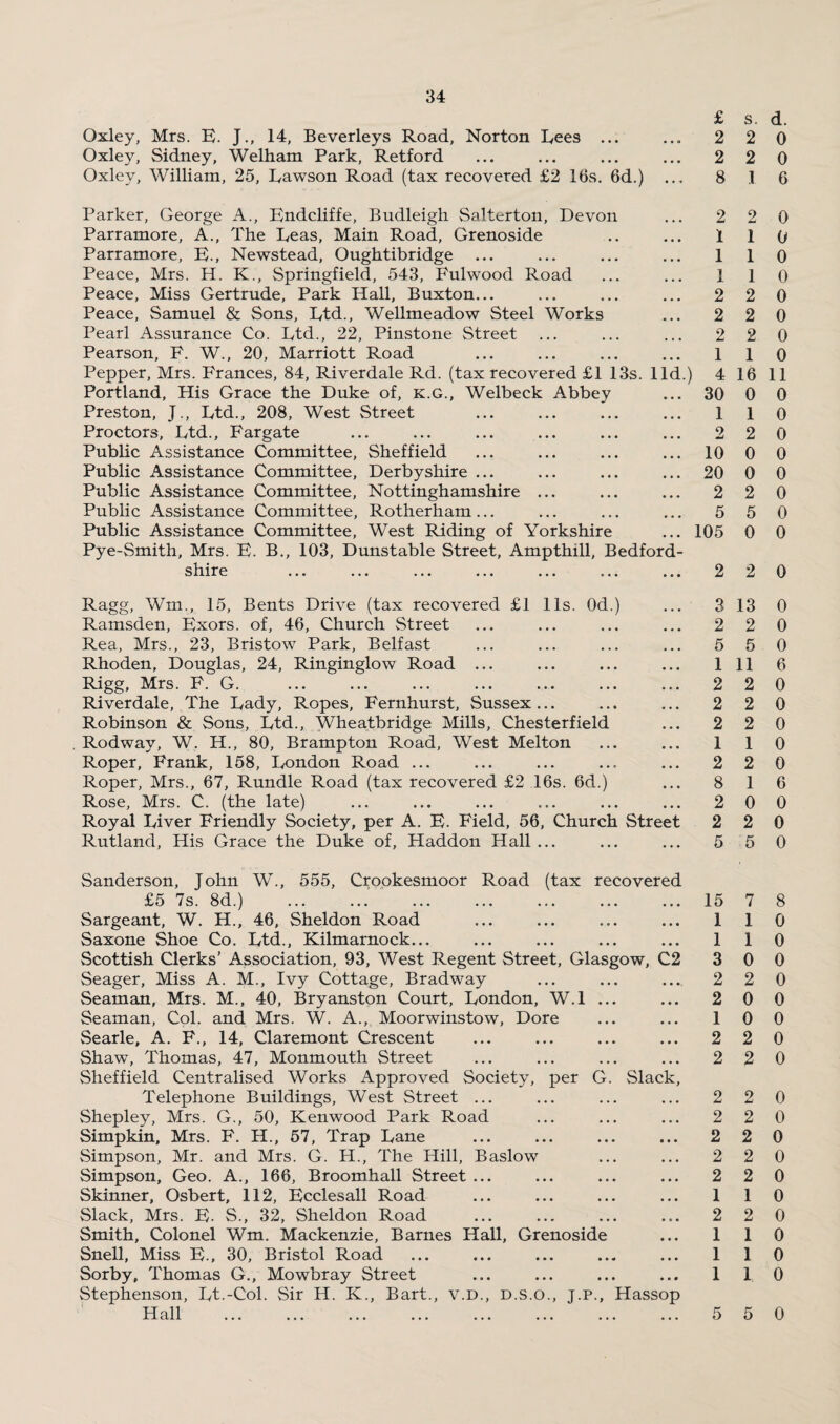 £ Oxley, Mrs. E. J., 14, Beverleys Road, Norton Rees ... ... 2 Oxley, Sidney, Welham Park, Retford ... ... ... ... 2 Oxley, William, 25, Lawson Road (tax recovered £2 16s. 6d.) ... 8 Parker, George A., Endcliffe, Budleigh Salterton, Devon ... 2 Parramore, A., The Leas, Main Road, Grenoside .. ... 1 Parramore, E., Newstead, Oughtibridge ... ... ... ... 1 Peace, Mrs. H. K., Springfield, 543, Fulwood Road ... ... 1 Peace, Miss Gertrude, Park Hall, Buxton... ... ... ... 2 Peace, Samuel & Sons, Ltd., Wellmeadow Steel Works ... 2 Pearl Assurance Co. Ltd., 22, Pinstone Street ... ... ... 2 Pearson, F. W., 20, Marriott Road ... ... ... ... 1 Pepper, Mrs. Frances, 84, Riverdale Rd. (tax recovered £1 13s. lid.) 4 Portland, His Grace the Duke of, K.G., Welbeck Abbey ... 30 Preston, J., Ltd., 208, West Street ... ... ... ... 1 Proctors, Ltd., Fargate ... ... ... ... ... ... 2 Public Assistance Committee, Sheffield ... ... ... ... 10 Public Assistance Committee, Derbyshire ... ... ... ... 20 Public Assistance Committee, Nottinghamshire ... ... ... 2 Public Assistance Committee, Rotherham... ... ... ... 5 Public Assistance Committee, West Riding of Yorkshire ... 105 Pye-Smith, Mrs. E. B., 103, Dunstable Street, Ampthill, Bedford- Ragg, Wm., 15, Bents Drive (tax recovered £1 11s. Od.) Ramsden, Exors. of, 46, Church Street Rea, Mrs., 23, Bristow Park, Belfast Rhoden, Douglas, 24, Ringinglow Road ... Rigg, Mrs. F. G. Riverdale, The Lady, Ropes, Fernhurst, Sussex... Robinson & Sons, Ltd., Wheatbridge Mills, Chesterfield Rodway, W. H., 80, Brampton Road, West Melton Roper, Frank, 158, London Road ... Roper, Mrs., 67, Rundle Road (tax recovered £2 16s. 6d.) Rose, Mrs. C. (the late) Royal Liver Friendly Society, per A. E. Field, 56, Church Street Rutland, His Grace the Duke of, Haddon Hall ... 3 2 5 1 2 2 2 1 2 8 2 2 5 Sanderson, John W., 555, Crookesmoor Road (tax recovered £5 7s. 8d.) Sargeant, W. H., 46, Sheldon Road Saxone Shoe Co. Ltd., Kilmarnock... Scottish Clerks’ Association, 93, West Regent Street, Glasgow, C2 Seager, Miss A. M., Ivy Cottage, Bradway Seaman, Mrs. M., 40, Bryanston Court, London, W.l ... Seaman, Col. and Mrs. W. A., Moorwinstow, Dore Searle, A. F., 14, Claremont Crescent Shaw, Thomas, 47, Monmouth Street Sheffield Centralised Works Approved Society, per G. Slack, Telephone Buildings, West Street ... Shepley, Mrs. G., 50, Kenwood Park Road Simpkin, Mrs. F. H., 57, Trap Lane Simpson, Mr. and Mrs. G. H., The Hill, Baslow Simpson, Geo. A., 166, Broomhall Street ... Skinner, Osbert, 112, Ecclesall Road Slack, Mrs. E. S., 32, Sheldon Road Smith, Colonel Wm. Mackenzie, Barnes Hall, Grenoside Snell, Miss E., 30, Bristol Road Sorby, Thomas G., Mowbray Street Stephenson, Lt.-Col. Sir H. K., Bart., v.d., d.s.o., j.p., Hassop 11 al 1 ... ... ... ... ... ... ... ... 15 1 1 3 2 2 1 2 2 2 2 2 2 2 1 2 1 1 1 s. d. 2 0 2 0 .1 6 2 0 1 0 1 0 1 0 2 0 2 0 2 0 1 0 16 11 0 0 1 0 2 0 0 0 0 0 2 0 5 0 0 0 2 0 13 0 2 0 5 0 11 6 2 0 2 0 2 0 1 0 2 0 1 6 0 0 2 0 5 0 7 8 1 0 1 0 0 0 2 0 0 0 0 0 2 0 2 0 2 0 2 0 2 0 2 0 2 0 1 0 2 0 1 0 1 0 1 0 5 0