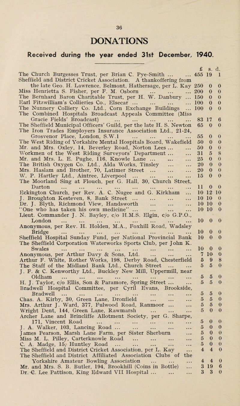 DONATIONS Received during the year ended 31st December, 1940. The Church Burgesses Trust, per Brian C. Pye-Smith ... Sheffield and District Cricket Association. A thankoffering from the late Geo. H. Lawrence, Belmont, Hathersage, per L. Kay Miss Henrietta S. Fisher, per F. M. Osborn The Bernhard Baron Charitable Trust, per H. W. Danbury ... Karl Fitzwilliam’s Collieries Co., Elsecar ... The Nunnery Colliery Co. Ltd., Corn Exchange Buildings The Combined Hospitals Broadcast Appeals Committee (Miss Gracie Fields’ Broadcast) The Sheffield Municipal Officers’ Guild, per the late H. S. Newton The Iron Trades Employers Insurance Association Ltd., 21-24, Grosvenor Place, London, S.W.l The West Riding of Yorkshire Mental Hospitals Board, Wakefield Mr. and Mrs. Oxley, 14, Beverley Road, Norton Lees ... Workmen of the West Riding Surveyors’ Department ... Mr. and Mrs. L. E. Pughe, 116, Knowle Lane ... The British Oxygen Co. Ltd., Alda Works, Tinsley Mrs. Haslam and Brother, 70, Latimer Street ... W. P. Hartley Ltd., Aintree, Liverpool The Moorland Sing at Flouch, per G. Hall, 30, Church Street, D arton ... ... ... ... ... ... ... Eckington Church, per Rev. A. C. Nugee and G. Kirkham J. Broughton Kesteven, 8, Bank Street ... Dr. J. Blyth, Richmond View, Handsworth “One who has taken his own medicine’’ ... Lieut. Commander J. N. Bayley, c/o H.M.S. Elgin, c/o G.P.O London ... ... ... ... ... ... ... Anonymous, per Rev. H. Holden, M.A., Foxhill Road, Wadsley Bridge ... ... ... ... ... ... ... ... Sheffield Hospital Sunday Fund, per National Provincial Bank The Sheffield Corporation Waterworks Sports Club, per John K. Sw ales ... ... ... ... ... ... ... ... Anonymous, per Arthur Davy & Sons, Ltd. Arthur F. White, Rother Works, 198, Derby Road, Chesterfield The Staff of the Midland Bank Ltd., Church Street J. F. & C. Kenworthy Ltd., Buckley New Mill, Uppermill, near Oldham ... ... ... ... ... ... ... ... H. J. Taylor, c/o Ellis, Son & Paramore, Spring Street ... Bradwell Hospital Committee, per Cyril Evans, Brookside, Bradwell ... ... ... ... ... ... ... ... Chas. A. Kirby, 30, Green Lane, Dronfield Mrs. Arthur J. Ward, 377, Fulwood Road, Ranmoor ... Wright Dent, 144, Green Lane, Rawmarsh Archer Lane and Brincliffe Allotment Society, per G. Sharpe, 171, Vincent Road J. A. Walker, 103, Lancing Road ... James Pearson, Marsh Lane Farm, per Sister Sherburn Miss M. L. Pilley, Carterknowle Road C. A. Madge, 15, Huntley Road The Sheffield and District Cricket Association, per L. Kay The Sheffield and District Affiliated Association Clubs of Yorkshire Amateur Bowling Association Mr. and Mrs. S. B. Butler, 194, Brookhill (Coins in Bottle) Dr. -C. Lee Pattison, King Edward VII Hospital ... the £ s. d. 455 19 1 250 0 0 200 0 0 150 0 0 100 0 0 100 0 0 83 17 6 65 0 0 55 0 0 50 0 0 50 0 0 31 5 8 25 0 0 20 0 0 20 0 0 15 0 0 11 0 0 10 12 10 10 10 0 10 10 0 10 10 0 10 0 0 10 0 0 10 0 0 10 0 0 7 10 0 5 9 8 5 5 0 5 5 0 5 5 0 5 5 0 5 5 0 5 5 0 5 0 0 5 0 0 5 0 0 5 0 0 5 0 0 5 0 0 4 4 0 4 4 0 3 19 6 3 3 0