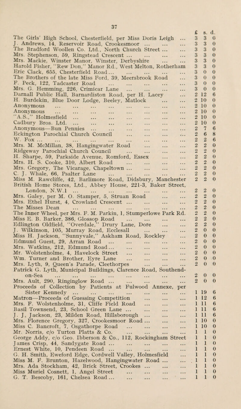 £ s. The Girls’ High School, Chesterfield, per Miss Doris Leigh ... 3 3 J. Andrews, 14, Reservoir Road, Crookesmoor ... ... ... 3 3 The Bradford Woollen Co. Ltd., North Church Street ... ... 3 3 Mrs. Stephenson, 59, Ringstead Crescent ... ... ... ... 3 3 Mrs. Mackie, Winster Manor, Winster, Derbyshire ... ... 3 3 Harold Fisher, “Rew Don,” Manor Rd., West Melton, Rotherham 3 3 Eric Clack, 655, Chesterfield Road... ... ... ... ... 3 0 The Brothers of the late Miss Ford, 39, Meersbrook Road ... 3 0 F. Peck, 122, Tadcaster Road ... ... ... ... ... 3 0 Mrs. G. Hemming, 226, Crimicar Lane ... ... ... ... 3 0 Darnall Public Hall, Barnardiston Road, per H. Lacey ... 2 12 H. Burdekin, Blue Door Lodge, Beeley, Matlock ... ... 2 10 Anonymous ... ... ... ... ... ... ... ... 210 Anonymous ... ... ... ... ... ... ... ... 210 “A.S.,” Holmesfield. 2 10 Cadbury Bros. Ltd. ... ... ... ... ... ... ... 2 10 Anonymous—Bun Pennies ... ... ... ... ... ... 2 7 Eckington Parochial Church Council ... ... ... ... 2 6 W. Fox ... ... ... ... ... ... ... ... ... 2 2 Mrs. M. McMillan, 38, Hangingwater Road ... ... ... 2 2 Ridgeway Parochial Church Council ... ... ... ... 2 2 H. Sharpe, 59, Parkside Avenue, Romford, Essex ... ... 2 2 Mrs. H. S. Cooke, 310, Albert Road ... ... ... ... 2 2 Mrs. Gregory, The Vicarage, Chapeltown ... ... ... ... 2 2 C. J. Whale, 66, Psalter Lane ... ... ... ... ... 2 2 Miss M. Rawcliffe, 42, Barlimore Road, Didsbury, Manchester 2 2 British Home Stores, Ltd., Abbey House, 221-3, Baker Street, London, N.W.l ... ... ... ... ... ... ... 2 2 Mrs. Galey, per M. O. Stamper, 5, Struan Road ... ... 2 2 Mrs. Ethel Hurst, 4, Crowland Crescent ... ... ... ... 2 2 The Misses Dean ... ... ... ... ... ... ... 2 2 The Inner Wheel, per Mrs. F. M. Parkin, 1, Stumperlowe Park Rd. 2 2 Miss E. B. Barker, 386, Glossop Road ... ... ... ... 2 2 Edlington Oldfield, ‘‘Overdale,” Drury Lane, Dore ... ... 2 2 J. Wilkinson, 105, Murray Road, Ecclesall ... ... ... 2 0 Miss H. Jackson, “Sunnyvale,” Askham Road, Rockley ... 2 0 Edmund Guest, 29, Arran Road ... ... ... ... ... 2 0 Mrs. Watkins, 212, Edmund Road... ... ... ... ... 2 0 Mr. Wolstenholme, 4, Havelock Street ... ... ... ... 2 0 Wm. Turner and Brother, Eyre Lane ... ... ... ... 2 0 Mrs. Lyth, 9, Queen’s Parade, Cleethorpes ... ... ... 2 0 Patrick G. Lyth, Municipal Buildings, Clarence Road, Southend- on-Sea ... ... ... ... ... ... ... ... 2 0 Mrs. Ault, 290, Ringinglow Road ... ... ... ... ... 2 0 Proceeds of Collection by Patients at Fulwood Annexe, per Sister Kennedy ... ... ... ... ... ... ... 1 19 Matron—Proceeds of Guessing Competition ... ... ... 112 Mrs. F. Wolstenholme, 31, Cliffe Field Road ... ... ... Ill Basil Townsend, 23, School Green Lane ... ... ... ... Ill J. J, Jackson, 23, Milden Road, Hillsborough ... ... ... Ill Mrs. Florence Gregory, 327, Crookesmoor Road ... ... ... 1 10 Miss C. Bancroft, 7, Osgathorpe Road ... ... ... ... 1 10 Mr. Norris, c/o Turton Platts & Co. ... ... ... ... 1 1 George Addy, c/o Geo. Ibberson & Co., 112, Rockingham Street 1 1 James Crisp, 44, Sandygate Road ... ... ... ... ... 1 1 Ernest White, 10, Pendeen Road ... ... ... ... ... 1 1 G. H. Smith, Eweford Edge, Cordwell Valley, Holmesfield ... 1 1 Miss M. F. Brunton, Hazelwood, Hangingwater Road ... ... .1 1 Mrs. Ada Stockhain, 42, Brick Street, Crookes ... ... ... 1 1 Miss Muriel Cosnett, 1, Angel Street ... ... ... ... 1 1 G. T. Bescoby, 161, Chelsea Road... ... ... ... ... 1 1 d. 0 0 0 0 0 0 0 0 0 0 6 0 0 0 0 0 6 8 6 0 0 0 0 0 0 0 0 0 0 0 0 0 0 0 0 0 0 0 0 0 0 0 6 6 6 6 6 0 0 0 0 0 0 0 0 0 0 0