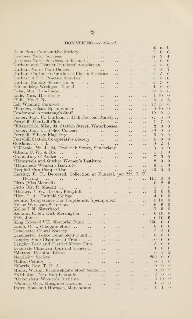 DONATIONS—continued. Dean Bank Co-operative Society Doemess Motor Services Deemess Motor Services, additional Durham and District Butchers’ Association. . Durham Motor Club Dances Durham Central Federation of Pigeon Societies Durham A.F.C. Practice Matches Durham Sunday School Union Edmondsley Wesleyan Chapel Eales, Mrs., Lanchester Eade, Miss, The Bailey *Edis, Mr. J. R. Esh Winning Carnival. . *Farrow, Edgar, Spennymoor Fowler and Armstrong’s Staff. . Foster, Supt. F., Durham v. Hull Football Match Ferryhill Football Club *Fitzpatrick, Miss, 33, Station Street, Waterhouses Foster, Supt. F., Police Concert Ferryhill Village Flag Day Ferryhill Station Co-operative Society Gowland, C. J. L. *Gillespie, Mr. J., 24, Frederick Street, Sunderland Gibson, C. W., & Bro. Grand Jury of Assize . . *Hamsteels and Quebec Women’s Institute *Hamsteels Women’s Institute Hospital Cup Competition Herring, R. T., Deceased, Collection at Funeral, per Mr. J. T Herring Ditto (Miss Mennell) Ditto (Mr. R. Mason) . . *Harker, J. W., Broom, Ferryhill *Iley, T. A., Hatfield College Ice and Temperance Bar Proprietors, Spennymoor Kelloe Wesleyan Sisterhood Kelloe P.M. Sisterhood. . Kenmir, E. M., Kirk Merrington Kift, James King Edward VII. Memorial Fund Lamb, Geo., Gilesgate Moor Lanchester Choral Society Lanchester, Police Benevolent Fund. . Langley Moor Chamber of Trade Langley Park and District Motor Club Leamside Christian Spiritual Society. . *Matron, Hospital Boxes Mendicity Society Malton Colliery . . *Morris, Rev. T. H. A. Mirms, Wilson, Framwellgate Moor School * Nicholson, Mrs. Burnhopeside *Oakenshaw Women’s Institute * Palmer, Goo., Musgrave Gardens Parry, Sons and Hornson, Manchester £ s. d. 2 0 0 18 3 4 2 0 0 5 5 0 6 18 7 6 5 0 3 6 10 2 3 6 1 0 0 12 2 6 1 10 0 2 4 6 33 13 6 0 10 0 19 2 3 87 6 0 1 7 3 2 0 0 39 0 6 5 0 0 4 0 0 0 2 1 3 3 0 1 1 0 7 5 0 2 0 0 6 1 3 43 0 0 111 0 0 0 2 6 1 1 0 5 0 0 4 0 0 5 10 0 6 6 0 7 5 0 0 10 0 0 10 6 150 0 0 9 0 0 2 2 0 5 5 0 10 10 0 5 0 0 1 0 0 9 2 2 200 0 0 0 7 0 0 10 6 0 10 6 2 0 0 2 10 0 I 0 0 1 1 0