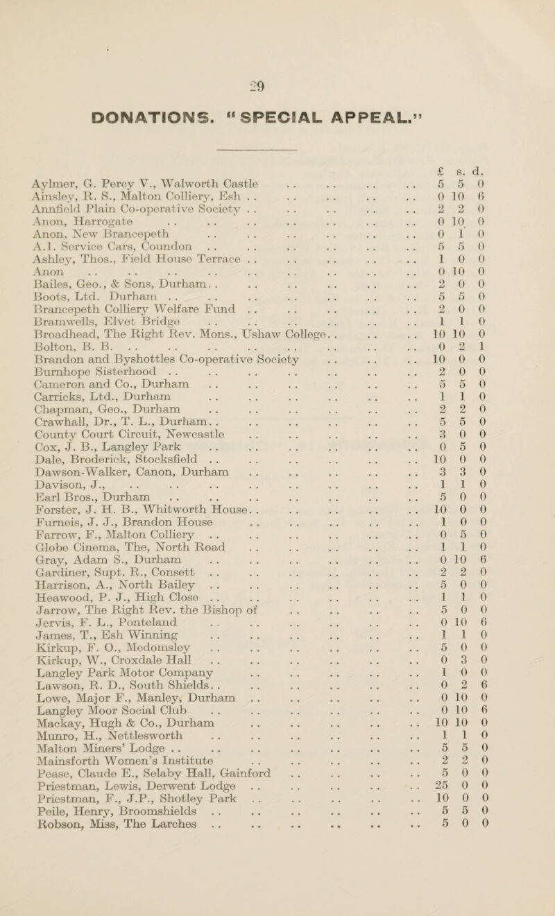 DONATIONS. “SPEC3AL APPEAL.” Aylmer, G. Percy V., Walworth Castle Ainsley, R. S., Malton Colliery, Esh . . Armfield Plain Co-operative Society Anon, Harrogate Anon, New Braneepeth A.l. Service Cars, Coundon Ashley, Thos., Field House Terrace Anon Bailes, Geo., & Sons, Durham. . Boots, Ltd. Durham Braneepeth Colliery Welfare Fund Bramwells, Elvet Bridge Broadhead, The Right Rev. Mons., Ushaw College Bolton, B. B. Brandon and Byshottles Co-operative Society Bumhope Sisterhood Cameron and Co., Durham Carricks, Ltd., Durham Chapman, Geo., Durham Crawhall, Dr., T. L., Durham. . County Court Circuit, Newcastle Cox, J. B., Langley Park Dale, Broderick, Stocksfield Dawson-Walker, Canon, Durham Davison, J., Earl Bros., Durham Forster, J. H. B., Whitworth House. . Fumeis, J. J., Brandon House Farrow, F., Malton Colliery Globe Cinema, The, North Road Gray, Adam S., Durham Gardiner, Supt. R., Consett Harrison, A., North Bailey Heawood, P. J., High Close Jarrow, The Right Rev. the Bishop of Jervis, F. L., Ponteland James, T., Esh Winning Kirkup, F. O., Medomsley Kirkup, W., Croxdale Hall Langley Park Motor Company Lawson, R. D., South Shields. . Lowe, Major F., Manley, Durham Langley Moor Social Club Mackay, Hugh & Co., Durham Munro, H., Nettlesworth Malton Miners’ Lodge Mainsforth Women’s Institute Pease, Claude E., Selaby Hall, Gainford Priestman, Lewis, Derwent Lodge Priestman, F., J.P., Shotley Park Peile, Henry, Broomshields Robson, Miss, The Larches £ s. d. 5 5 0 0 10 6 2 2 0 0 10 0 0 1 0 5 5 0 1 0 0 0 10 0 2 0 0 5 5 0 2 0 0 1 1 0 10 10 0 0 2 1 10 0 0 2 0 0 5 5 0 1 1 0 2 2 0 5 5 0 3 0 0 0 5 0 10 0 0 3 3 0 1 1 0 5 0 0 10 0 0 1 0 0 0 5 0 1 1 0 0 10 6 2 2 0 5 0 0 1 1 0 5 0 0 0 10 6 1 1 0 5 0 0 0 3 0 1 0 0 0 2 6 0 10 0 0 10 6 10 10 0 1 1 0 5 5 0 2 2 0 5 0 0 25 0 0 10 0 0 5 5 0 5 0 0