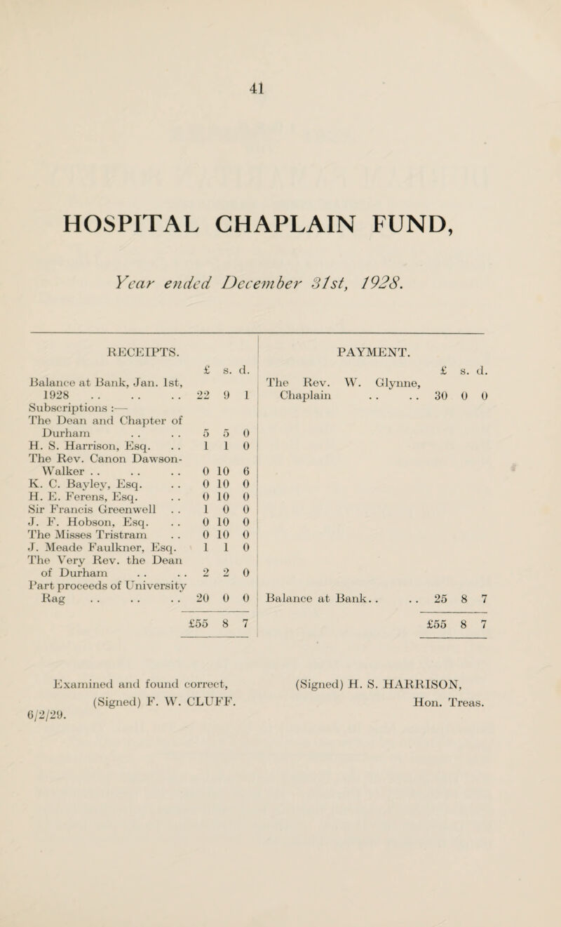 HOSPITAL CHAPLAIN FUND, Year ended Dee ember 31st, 1928. RECEIPTS. PAYMENT. £ s. d. £ s. d. Balance at Bank, Jan. 1st, The Rev. W. Glynne, 1928 . 22 9 1 Chaplain .. 30 0 0 Subscriptions :— The Dean and Chapter of Durham 5 5 0 H. S. Harrison, Esq. 1 1 0 The Rev. Canon Dawson- Walker. 0 10 6 K. C. Bayley, Esq. 0 10 0 H. E. Ferens, Esq. 0 10 0 Sir Francis Greenwell 1 0 0 J. F. Hobson, Esq. 0 10 0 The Misses Tristram 0 10 0 J. Meade Faulkner, Esq. 1 1 0 The Very Rev. the Dean of Durham 2 2 0 Part proceeds of University Rag . 20 0 0 Balance at Bank. .. 25 8 7 £55 8 7 £55 8 7 Examined and found correct, (Signed) H. S . HARRISON, (Signed) F. W. CLUFF. Hon. Treas. 6/2/29.