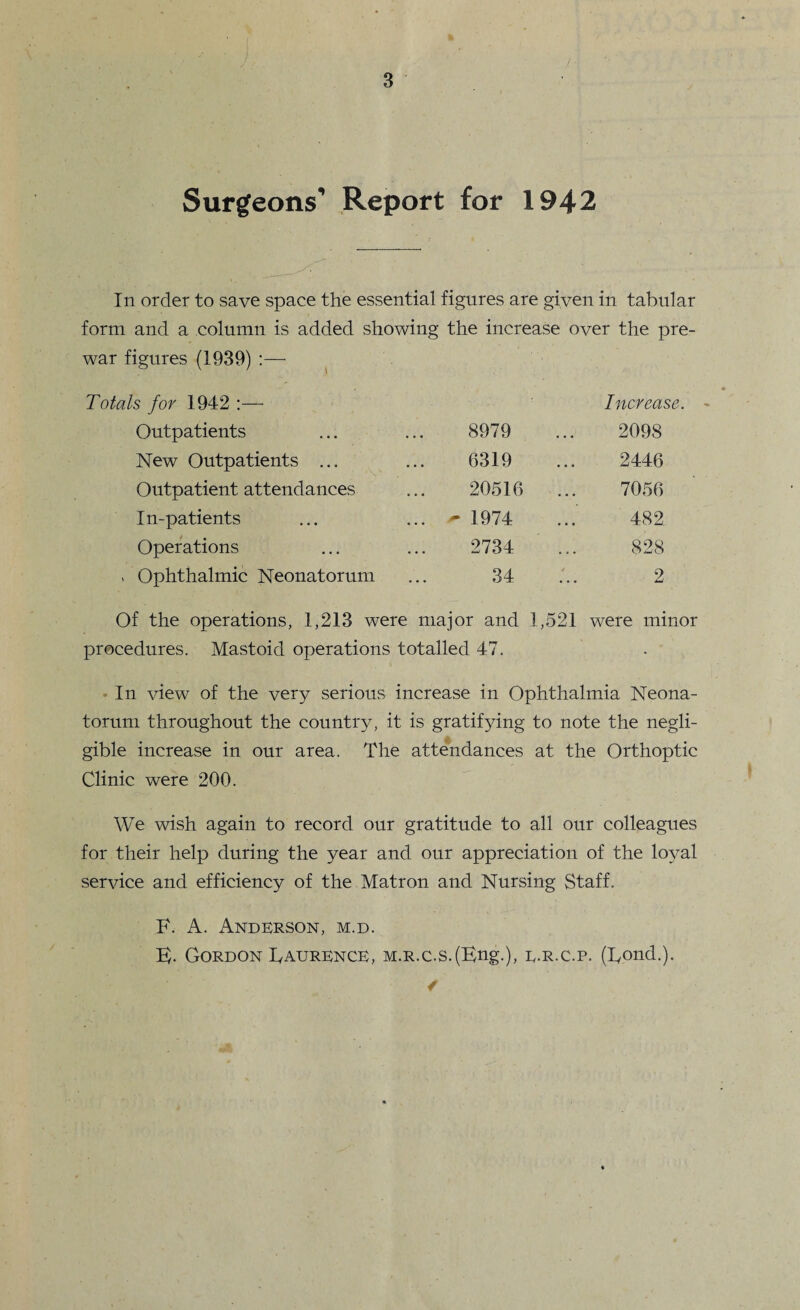 Surgeons' Report for 1942 In order to save space the essential figures are given in tabular form and a column is added showing the increase over the pre¬ war figures (1939) :— Totals for 1942 :— Increase. - Outpatients 8979 2098 New Outpatients ... 6319 2446 Outpatient attendances 20516 ... 7056 In-patients ... ^ 1974 482 Operations 2734 828 Ophthalmic Neonatorum 34 2 Of the operations, 1,213 were major and 1,521 were minor procedures. Mastoid operations totalled 47. In view of the very serious increase in Ophthalmia Neona¬ torum throughout the country, it is gratifying to note the negli¬ gible increase in our area. The attendances at the Orthoptic Clinic were 200. We wish again to record our gratitude to all our colleagues for their help during the year and our appreciation of the loyal service and efficiency of the Matron and Nursing Staff. F. A. Anderson, m.d. E- Gordon Faurence, M.R.c.s.(Eng.), e.r.c.p. (Fond.). /