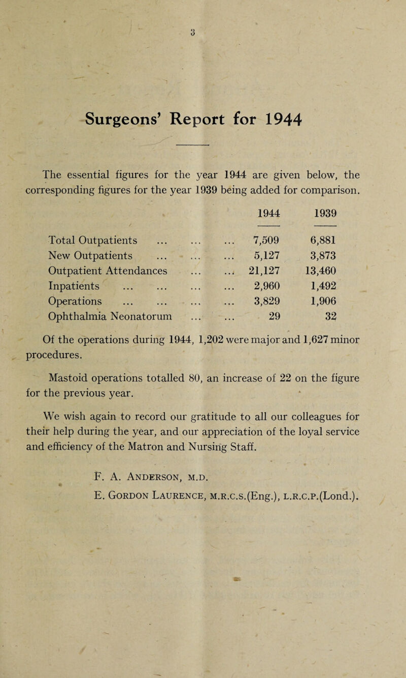 Surgeons’ Report for 1944 The essential figures for the year 1944 are given below, the corresponding figures for the year 1939 being added for comparison. / 1944 1939 Total Outpatients 7,509 6,881 New Outpatients 5,127 3,873 Outpatient Attendances ... 21,127 13,460 Inpatients 2,960 1,492 Operations 3,829 1,906 Ophthalmia Neonatorum 29 32 Of the operations during 1944, 1,202 were major and 1,627 minor procedures. Mastoid operations totalled 80, an increase of 22 on the figure for the previous year. We wish again to record our gratitude to all our colleagues for their help during the year, and our appreciation of the loyal service and efficiency of the Matron and Nursing Staff. F. A. Anderson, m.d. E. Gordon Laurence, M.R.c.s.(Eng.), L.R.c.p.(Lond.).