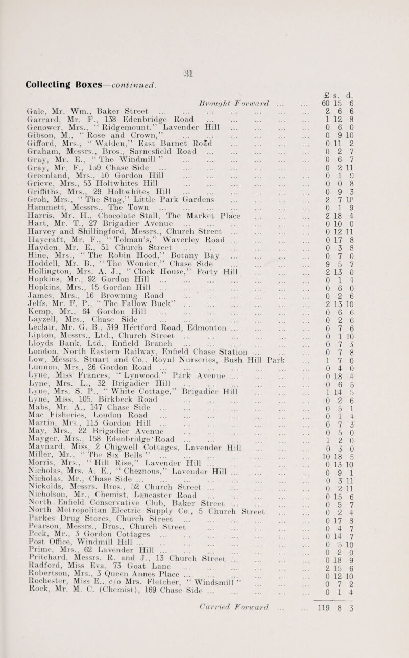 Collecting Boxes -continued. Brought Forwurd Gale, Mr. Wm., Baker Street Garrard, Mr. F., 138 Edenbridge Road Genower, Mrs., “ Ridgemount,” Lavender Hill Gibson, M., “ Rose and Crown,” Gifford, Mrs., “ Walden,” East Barnet Road Graham, Messrs., Bros., Sarnesfield Road Gray, Mr. E., “The Windmill” . Gray, Mr. F., lo9 Chase Side Greenland, Mrs., 10 Gordon Hill Grieve, Mrs., 53 Holt-whites Hill Griffiths, Mrs., 29 Holtwhites Hill Groh, Mrs., “ The Stag,” Little Park Gardens Hammett, Messrs., The Town Harris, Mr. H., Chocolate Stall, The Market Pla Hart, Mi1. T., 27 Brigadier Avenue Harvey and Shillingford, Messrs., Church Street Haycraft, Mr. F., “ Tolman’s,” Waverley Road Hayden, Mr. E., 51 Church Street Hine, Mrs., “ The Robin Hood,” Botany Bay Hoddell, Mr. B., ” The Wonder,” Chase Side Hollington, Mrs. A. J., “ Clock House,” Forty Hill Hopkins, Mr., 92 Gordon Hill Hopkins, Mrs., 45 Gordon Hill . James, Mrs., 16 Browning Road Jelfs, Mr. F. P., “ The Fallow Buck” . Kemp, Mr., 64 Gordon Hill Lavzell, Mrs., Chase Side Leclair, Mr. G. B., 349 Hertford Road, Edmonton Lipton, Messrs., Ltd., Church Street Lloyds Bank, Ltd., Enfield Branch London, North Eastern Railway, Enfield Chase Station Low, Messi's. Stuart and Co., Royal Nurseries, Bush Hil Lunnon, Mrs., 26 Gordon Road ... Lyne, Miss Frances, “ Lynwood,” Park Avenue Lyne, Mrs. L., 32 Brigadier Hill Lyne, Mrs. S. P., “ White Cottage,” Lyne, Miss, 105, Birkbeck Road Mabs, Mr. A., 147 Chase Side Mac Fisheries, London Road Martin, Mrs., 113 Gordon Hill ... May, Mrs., 22 Brigadier Avenue Mayger, Mrs., 158 Edenbridge'Road Maynard, Miss, 2 Chigwell Cottages, Miller, Mr., “ The Six Bells ” . Morris, Mrs., “ Hill Rise,” Lavender Hill ... Nicholas, Mrs. A. E., “ Cheznous,” Lavender Hill Nicholas, Mr., Chase Side. Nickolds, Messrs. Bros., 52 Church Street Nicholson, Mr., Chemist, Lancaster Road North Enfield Conservative Club, Baker Street North Metropolitan Electric Supply Co., 5 Church Street Parkes Drug Stores, Church Street . Pearson, Messrs., Bros., Church Street Peck, Mr., 3 Gordon Cottages Post Office, Windmill Hill ... Prime, Mrs., 62 Lavender Hill ... Pritchard, Messrs. R. and J., 13 Church Street Radford, Miss Eva, 73 Goat Lane Robertson, Mrs., 3 Queen Aimes Place. Rochester, Miss E.. c/o Mrs. Fletcher, “ Windsmil Rock. Mr. M. C. (Chemist), 169 Chase Side ... Brigadier Hill Lavender Hi 1 ai £ 60 2 1 0 0 0 0 0 0 0 0 0 2 0 2 0 0 0 0 0 9 2 0 0 0 2 0 0 0 0 0 0 1 0 0 0 1 0 0 0 0 0 1 0 10 0 0 0 0 0 0 0 0 0 0 0 0 0 2 0 0 0 s. d. 15 6 6 6 12 8 6 0 9 10 11 2 2 7 6 7 2 11 1 9 0 8 9 3 7 10 1 9 18 4 10 0 12 11 17 8 3 8 7 0 5 7 13 0 1 4 6 0 2 6 13 10 6 6 2 6 7 6 1 10 7 3 7 8 7 0 4 0 18 4 6 5 14 5 2 6 5 1 1 4 7 3 5 0 2 0 3 0 18 5 13 10 9 1 3 11 2 11 15 6 5 7 2 4 17 8 4 7 14 7 5 10 2 0 18 9 15 6 12 10 7 2 1 4