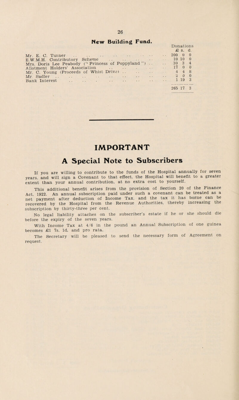 New Building Fund. Donations £ s. d. Mr. E. C. Turner ■ • 200 0 0 E.W.M.H. Contributory Scheme 10 10 0 Mrs. Doris Lee Peabody (“ Princess of Poppyland ”) . . 30 3 4 Allotment Holders’ Association 17 0 0 Mr. C. Young (Proceeds of Whist Drive) . . 4 4 8 Mr. S'adler 2 0 0 Bank Interest 1 19 3 265 17 3 IMPORTANT A Special Note to Subscribers If you are willing to contribute to the funds of the Hospital annually for seven years, and will sign a Covenant to that effect, the Hospital will benefit to a greater extent than your annual contribution, at no extra cost to yourself. This additional benefit arises from the provision of Section 20 of the Finance Act, 1922. An annual subscription paid under such a covenant can be treated as a net payment after deduction of Income Tax, and the tax it has borne can be recovered by the Hospital from the Revenue Authorities, thereby increasing the subscription by thirty-three per cent. No legal liability attaches on the subscriber’s estate if he or she should die before the expiry of the seven years. With Income Tax at 4/6 in the pound an Annual Subscription of one guinea becomes £1 7s. Id,, and pro rata. The Secretary will be pleased to send the necessary form of Agreement on request.