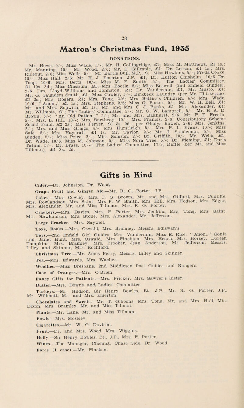 Matron’s Christmas Fund, 1935 DONATIONS. Mr Howe 5/-; Miss Wade, 1/-; Mr. H. Collingridge, £1; Miss M. Matthews, £1 Is.; Mr Manning, 10/-; Mr. Wood, 2/6; Mr. E. Gillespie, £1; Dr. Leeson, £1 Is.; Mrs. Rideout 2/6; Miss Wells, 5/-; Mr. Bartle Bull, M.P., £1; Miss Hawkins. 5/-; Freda Cooke, 10/-' Miss Hall, 2/6; Mr. H. J. Emerton, J.P., £1; Dr. Hutton Chisholm, 10/6 Dr. Toop 10/6; Mrs. Betts, 10/-; Miss M. F. Smith, 5/-; The Ladies’ Committee, £1 19s 3d • Miss Chessum, £1, Mrs. Bootle, 5/-; Miss Boswell (2nd Enfield Guides), 2/6- Drs Lloyd-Williams and Johnston, £1; Dr. Vandermin, £1; Mr. Musto, £1; Mr’ G Saunders Smith, £1; Miss Cowley, 5/-; Birkbeck Laundry (per Mr. Thirkettle), £2 2s ' Mrs. Rogers, £1; Mrs. Tong, 2/6; Mrs. Bettiss’s Children, 4/-; Mrs. Wade, 10/6- “Anon.,” £1 Is.; Mrs. Stephens, 2/6; Miss G. Porter, 5/-; Mr. W. H. Bell, £1; Mr. ’and Mrs. Sopwith, £1 Is.; Mr. and Mrs. C. J. Banks, £1; Mrs. Alexander, £1; Mr Willmott, £1; The Ladies’ Committee, 5/-; Mr. G. W. Lamprell, 5/-; Mr. H. A. D. Brown, 5/-; “An Old Patient,” 2/-; Mr. and Mrs. Bakhurst, 2/6; Mr. F. E. Freeth, 5/-- Mrs L Hill, 10/-; Mrs. Barthrop, 10/-; Mrs. Francis, 2/6; Contributory Scheme Social Fund, £2 2s.; Miss Peryer, £1 8s. 9d.; per Gladys Bowen, 2/6; Mrs. Jenkins, 5/-; Mrs. and Miss Griggs, 4/-; Mrs. Hurstleigh, 5/-; Mrs. P. L. Evans, 10/-; Miss Sale, 5/-; Mrs. Haycraft, £1 Is.; Mr. Taylor, 2/-; Mr. J. Sandeman, 5/-; Miss Sinden, 5/-; Miss Price, 2/-; Miss Somson, 2/-; Dr. Griffith, 10/-; Mr. Webb, £1; Dr. Wade, 10/6, Miss M. Johnson, 5/-; Miss Nora Tree, 5/-; Dr. Fleming, £1; Doris Tatum. 5/-; Dr. Brass, 10/-; The Ladies’ Committee, 17/3; Raffle (per Mr. and Miss Tillman), £1 3s. 2d. Gifts in Kind Cider.—Dr. Johnston, Dr. Wood,. Grape Fruit and Ginger Ale.—Mr. R. G. Porter, J.P. Cakes.—Miss Cowley, Mrs. F. G. Brown, Mr. and Mrs. Gifford, Mrs. Cunliffe. Mrs. Rowlandson, Mrs. Saint, Mrs P. W. Smith, Mrs. Hill, Mrs. Hodson, Mrs. Edgar, Mrs. Alexander, Mr. and Miss Tillman, Mrs. R. G. Porter. Crackers.—Mrs. Davies, Mrs. F. Porter, Mrs. Jenkins, Mrs. Tong, Mrs. Saint, Mrs. Rowlandson, Mrs. Stone, Mrs. Alexander, Mr. Jefferson. Large Cracker.—Mrs. Saywell. Toys, Books.—Mrs. Oswald, Mrs. Bramley. Messrs. Ediswan’s. Toys.—2nd Enfield Girl Guides, Mrs. Vandermin, Miss E. Rice, “ Anon.,” Sonia and Janet Hunt, Mrs. Oswald, Mrs. Fincham, Mrs. Hearn. Mrs. Horsey, Doreen Tompkins, Mrs. Bramley, Mrs. Brooker, Jean x\nderson, Mr. Jefferson, Messrs. Lilley and Skinner, Mrs. Rochford. Christmas Tree.—Mr. Amos Perry, Messrs. Lilley and Skinner. Tea.—Mrs. Edwards, Mrs. Wacher. Woollies.—Miss Bresbane, 2nd Middlesex Post Guides and Rangers. Case of Oranges.—Mrs. O’Brien. Fancy Gifts for Patients.—Mrs. Fricker, Mrs. Sawyer’s Sister. Butter.—Mrs. Downs and. Ladies’ Committee. Turkeys.—Mr. Hudson, Sir Henry Bowles, Bt., J.P., Mr. Willmott, Mr. and Mrs. Emerton. Mr. R. G. Porter, J.P., Chocolates and Sweets.—Mr. T. Gibbons, Mrs. Tong, Dixon, Mrs. Bramley, Mr. and Miss Tilman. Mr. and Mrs . Hall, Miss Plants.—Mr. Lane, Mr. and Miss Tillman. Fowls.—Mrs. Moseley. Cigarettes.—Mr. W. G. Davison. Fruit.—Dr. and Mrs. Wood, Mrs. Wiggins. Holly.—Sir Henry Bowles, Bt., J.P., Mrs. F. Porter. Wines.—The Manager, Chemist, Chase Side, Dr. Wood. Force (1 case).—Mr. Fincken.