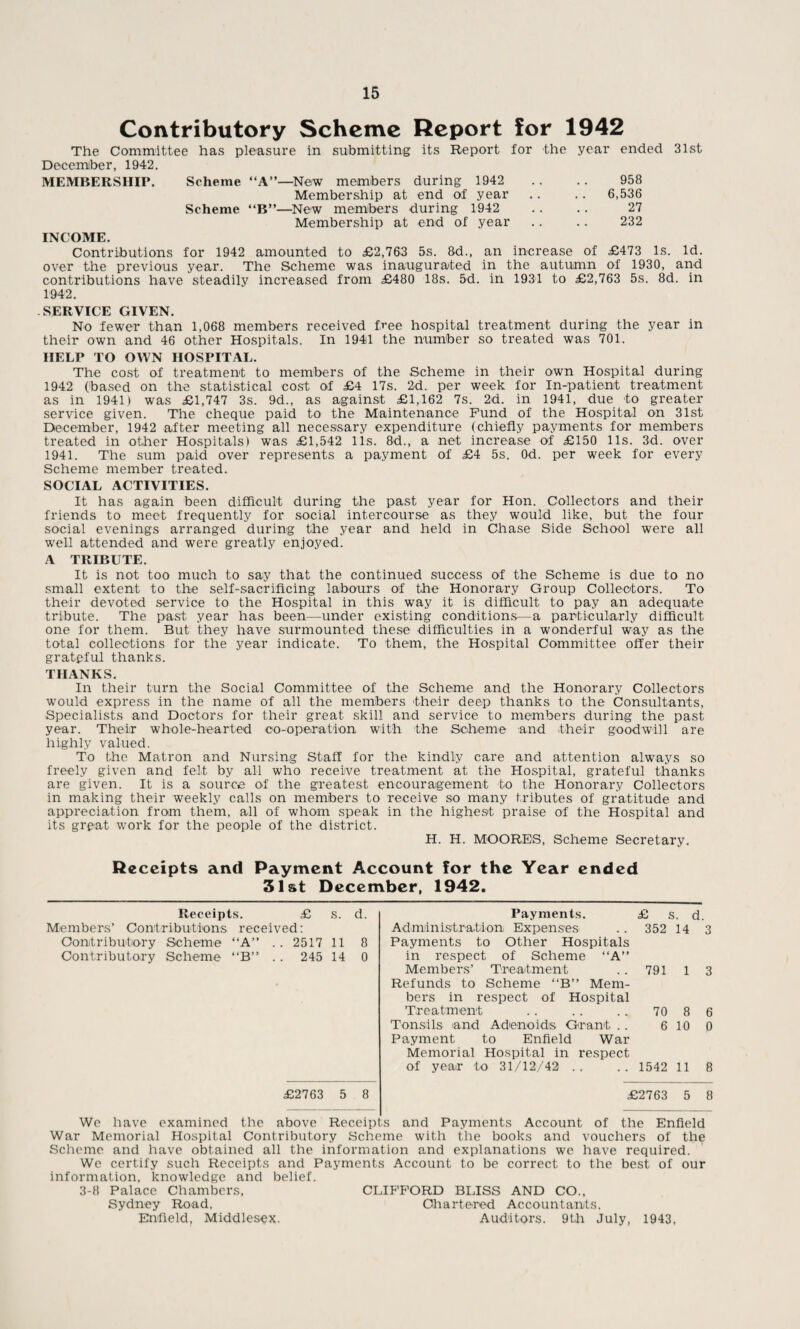 Contributory Scheme Report for 1942 The Committee has pleasure in submitting its Report for the year ended 31st December, 1942. MEMBERSHIP. Scheme “A”—New members during 1942 . . .. 958 Membership at end of year .. .. 6,536 Scheme “B”—New members during 1942 .. .. 27 Membership at end of year .. .. 232 INCOME. Contributions for 1942 amounted to £2,763 5s. 8d., an increase of £473 Is. Id. over the previous year. The Scheme was inaugurated in the autumn of 1930, and contributions have steadily increased from £480 18s. 5d. in 1931 to £2,763 5s. 8d. in 1942. SERVICE GIVEN. No fewer than 1,068 members received free hospital treatment during the year in their own and 46 other Hospitals. In 1941 the number so treated was 701. HELP TO OWN HOSPITAL. The cost of treatment to members of the Scheme in their own Hospital during 1942 (based on the statistical cost of £4 17s. 2d. per week for In-patient treatment as in 1941) was £1,747 3s. 9d., as against £1,162 7s. 2d. in 1941, due to greater service given. The cheque paid to the Maintenance Fund of the Hospital on 31st December, 1942 after meeting all necessary expenditure (chiefly payments for members treated in other Hospitals) was £1,542 11s. 8d., a net increase of £150 11s. 3d. over 1941. The sum paid over represents a payment of £4 5s. Od. per week for every Scheme member treated. SOCIAL ACTIVITIES. It has again been difficult during the past year for Hon. Collectors and their friends to meet frequently for social intercourse as they would like, but the four social evenings arranged during the year and held in Chase Side School were all well attended and were greatly enjoyed. A TRIBUTE. It is not too much to say that the continued success of the Scheme is due to no small extent to the self-sacrificing labours of the Honorary Group Collectors. To their devoted service to the Hospital in this way it is difficult to pay an adequate tribute. The past year has been—under existing conditions—a particularly difficult one for them. But they have surmounted these difficulties in a wonderful way as the total collections for the year indicate. To them, the Hospital Committee offer their grateful thanks. THANKS. In their turn the Social Committee of the Scheme and the Honorary Collectors would express in the name of all the members their deep thanks to the Consultants, Specialists and Doctors for their great skill and service to members during the past year. Their whole-hearted co-operation with the Scheme and their goodwill are highly valued. To the Matron and Nursing Staff for the kindly care and attention always so freely given and felt by all who receive treatment at the Hospital, grateful thanks are given. It is a source of the greatest encouragement to the Honorary Collectors in making their weekly calls on members to receive so many tributes of gratitude and appreciation from them, all of whom speak in the highest praise of the Hospital and its great work for the people of the district. H. H. MOORES, Scheme Secretary. Receipts and Payment Account for the Year ended 31st December, 1942. Receipts. £ s. d. Members’ Contributions received: Contributory Scheme “A” .. 2517 11 8 Contributory Scheme “B” .. 245 14 0 £2763 5 8 Payments. £ s. d. Administration Expenses Payments to Other Hospitals 352 14 3 in respect of Scheme “A” Members’ Treatment 791 1 3 Refunds to Scheme “B” Mem- bers in respect of Hospital Treatment 70 8 6 Tonsils and Adenoids Grant .. Payment to Enfield War 6 10 P Memorial Hospital in respect of year to 31/12/42 .. 1542 11 8 £2763 5 8 We have examined the above Receipts and Payments Account of the Enfield War Memorial Hospital Contributory Scheme with the books and vouchers of the Scheme and have obtained all the information and explanations we have required. We certify such Receipts and Payments Account to be correct to the best of our information, knowledge and belief. 3-8 Palace Chambers, CLIFFORD BLISS AND CO., Sydney Road, Chartered Accountants, Enfield, Middlesex. Auditors. 9th July, 1943,